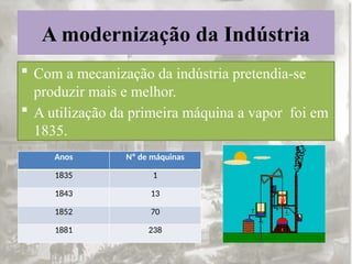 A modernização da Indústria
 Com a mecanização da indústria pretendia-se
produzir mais e melhor.
 A utilização da primeira máquina a vapor foi em
1835.
Anos Nº de máquinas
1835 1
1843 13
1852 70
1881 238
 