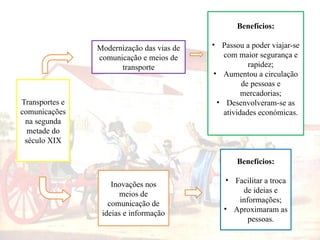 Transportes e
comunicações
na segunda
metade do
século XIX
Modernização das vias de
comunicação e meios de
transporte
Inovações nos
meios de
comunicação de
ideias e informação
Benefícios:
• Passou a poder viajar-se
com maior segurança e
rapidez;
• Aumentou a circulação
de pessoas e
mercadorias;
• Desenvolveram-se as
atividades económicas.
Benefícios:
• Facilitar a troca
de ideias e
informações;
• Aproximaram as
pessoas.
 