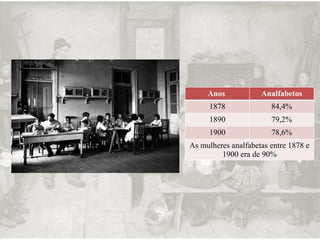 Anos Analfabetos
1878 84,4%
1890 79,2%
1900 78,6%
As mulheres analfabetas entre 1878 e
1900 era de 90%
 