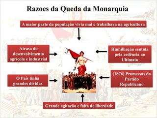 Razoes da Queda da Monarquia
A maior parte da população vivia mal e trabalhava na agricultura
Atraso do
desenvolvimento
agrícola e industrial
O País tinha
grandes dívidas
Grande agitação e falta de liberdade
Humilhação sentida
pela cedência ao
Ultimato
(1876) Promessas do
Partido
Republicano
 