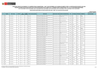 N° REGIÓN DRE / UGEL ID-DIED
ID
COMITÉ
N° DE
COMITÉ
LOCAL DE EVALUACIÓN DIRECCIÓN MODALIDAD / NIVEL GRUPO DE INSCRIPCIÓN DNI PATERNO MATERNO NOMBRES OBSERVACIONES
CONCURSO PÚBLICO DE INGRESO A LA CARRERA PÚBLICA MAGISTERIAL - 2022 Y QUE DETERMINA LOS CUADROS DE MÉRITO PARA LA CONTRATACIÓN DOCENTE 2023-2024
PUBLICADO: 20/03/2023
ACTUALIZADO: 15/05/2023 (*)
PUBLICACIÓN EXCEPCIONAL DE POSTULANTES POR UGEL O DRE Y DE LOCALES DE EVALUACIÓN
1
RVM N° 081-2022-MINEDU / RVM N° 082-2022-MINEDU / RVM N° 164-2022-MINEDU RVM N° 005-2023-MINEDU / RVM N° 006-2023-MINEDU / RVM N° 016-2023-MINEDU / RVM N° 027-2023-MINEDU / RVM N° 028-2023-MINEDU
EN INSTITUCIONES EDUCATIVAS PÚBLICAS DE EDUCACIÓN BÁSICA EN EL MARCO DE LA CARRERA PÚBLICA MAGISTERIAL DE LA LEY DE REFORMA MAGISTERIAL
2473 JUNÍN UGEL HUANCAYO 0504 21 65 SAN AGUSTIN
HUANCAYO / SAN AGUSTIN DE CAJAS / / AVENIDA MARISCAL CASTILLA
192 / DETRAS DEL IST ANDRES AVELINO CACERES
Ed. Básica Regular Secundaria
EBR Secundaria Desarrollo Personal,
Ciudadanía y Cívica
42807822 LAZO CASTILLO
CARLOS
EDUARDO
2474 JUNÍN UGEL HUANCAYO 0504 21 65 SAN AGUSTIN
HUANCAYO / SAN AGUSTIN DE CAJAS / / AVENIDA MARISCAL CASTILLA
192 / DETRAS DEL IST ANDRES AVELINO CACERES
Ed. Básica Regular Secundaria EBR Secundaria Educación Física 43318334 LLANTO ALVAREZ YOLANDA LUZ
2475 JUNÍN UGEL HUANCAYO 0504 21 65 SAN AGUSTIN
HUANCAYO / SAN AGUSTIN DE CAJAS / / AVENIDA MARISCAL CASTILLA
192 / DETRAS DEL IST ANDRES AVELINO CACERES
Ed. Básica Regular Secundaria EBR Secundaria Matemática 43325842 GARAY GABRIEL PERCI HILARIO
2476 JUNÍN UGEL HUANCAYO 0504 21 65 SAN AGUSTIN
HUANCAYO / SAN AGUSTIN DE CAJAS / / AVENIDA MARISCAL CASTILLA
192 / DETRAS DEL IST ANDRES AVELINO CACERES
Ed. Básica Regular Secundaria
EBR Secundaria Educación para el
Trabajo
43932475 LAZO TORRES JIMMY ELVIS
2477 JUNÍN UGEL HUANCAYO 0504 21 65 SAN AGUSTIN
HUANCAYO / SAN AGUSTIN DE CAJAS / / AVENIDA MARISCAL CASTILLA
192 / DETRAS DEL IST ANDRES AVELINO CACERES
Ed. Básica Regular Secundaria EBR Secundaria Comunicación 44376388 RIVEROS PADILLA SANDRO HILTON
2478 JUNÍN UGEL HUANCAYO 0504 21 65 SAN AGUSTIN
HUANCAYO / SAN AGUSTIN DE CAJAS / / AVENIDA MARISCAL CASTILLA
192 / DETRAS DEL IST ANDRES AVELINO CACERES
Ed. Básica Regular Secundaria EBR Secundaria Comunicación 70019181 REYMUNDO CALDERON KATYA KUYLLUR
2479 JUNÍN UGEL HUANCAYO 0504 21 65 SAN AGUSTIN
HUANCAYO / SAN AGUSTIN DE CAJAS / / AVENIDA MARISCAL CASTILLA
192 / DETRAS DEL IST ANDRES AVELINO CACERES
Ed. Básica Regular Secundaria EBR Secundaria Comunicación 70187947 BALTAZAR HURTADO
EUDELIA
MARGARITA
2480 JUNÍN UGEL HUANCAYO 0504 21 65 SAN AGUSTIN
HUANCAYO / SAN AGUSTIN DE CAJAS / / AVENIDA MARISCAL CASTILLA
192 / DETRAS DEL IST ANDRES AVELINO CACERES
Ed. Básica Regular Secundaria EBR Secundaria Ciencias Sociales 70443717 CALIXTO REQUIS BRYAN FRANK
2481 JUNÍN UGEL HUANCAYO 0504 21 65 SAN AGUSTIN
HUANCAYO / SAN AGUSTIN DE CAJAS / / AVENIDA MARISCAL CASTILLA
192 / DETRAS DEL IST ANDRES AVELINO CACERES
Ed. Básica Regular Secundaria
EBR Secundaria Educación para el
Trabajo
70495898 QUISPE BONILLA FIORELLA STEFANI
2482 JUNÍN UGEL HUANCAYO 0504 21 65 SAN AGUSTIN
HUANCAYO / SAN AGUSTIN DE CAJAS / / AVENIDA MARISCAL CASTILLA
192 / DETRAS DEL IST ANDRES AVELINO CACERES
Ed. Básica Regular Secundaria EBR Secundaria Comunicación 75830231 MIRANDA CASTRO KELY BETZABET
2483 JUNÍN UGEL HUANCAYO 0505 22 66 WARI VILCA
HUANCAYO / HUAYUCACHI / BARRIO CENTRO / CALLE REAL 598 / DOS
CUADRAS ANTES DE LA PLAZA PRINCIPAL
Ed. Básica Regular Secundaria EBR Secundaria Educación Religiosa 03358007 LOZADA ESCOBAR ROSA ELENA
2484 JUNÍN UGEL HUANCAYO 0505 22 66 WARI VILCA
HUANCAYO / HUAYUCACHI / BARRIO CENTRO / CALLE REAL 598 / DOS
CUADRAS ANTES DE LA PLAZA PRINCIPAL
Ed. Básica Regular Secundaria EBR Secundaria Comunicación 19876399 VALENCIA ARTEAGA OFELIA IRAIDA
2485 JUNÍN UGEL HUANCAYO 0505 22 66 WARI VILCA
HUANCAYO / HUAYUCACHI / BARRIO CENTRO / CALLE REAL 598 / DOS
CUADRAS ANTES DE LA PLAZA PRINCIPAL
Ed. Básica Regular Secundaria EBR Secundaria Matemática 19893363 RIMARI GOMEZ ROLANDO ALEJO
2486 JUNÍN UGEL HUANCAYO 0505 22 66 WARI VILCA
HUANCAYO / HUAYUCACHI / BARRIO CENTRO / CALLE REAL 598 / DOS
CUADRAS ANTES DE LA PLAZA PRINCIPAL
Ed. Básica Regular Secundaria
EBR Secundaria Desarrollo Personal,
Ciudadanía y Cívica
20052162 DE LA CRUZ SULLCA PEPE RAUL
2487 JUNÍN UGEL HUANCAYO 0505 22 66 WARI VILCA
HUANCAYO / HUAYUCACHI / BARRIO CENTRO / CALLE REAL 598 / DOS
CUADRAS ANTES DE LA PLAZA PRINCIPAL
Ed. Básica Regular Secundaria EBR Secundaria Matemática 20111277 CASTRO EULOGIO ADELAIDA RAYDA
2488 JUNÍN UGEL HUANCAYO 0505 22 66 WARI VILCA
HUANCAYO / HUAYUCACHI / BARRIO CENTRO / CALLE REAL 598 / DOS
CUADRAS ANTES DE LA PLAZA PRINCIPAL
Ed. Básica Regular Secundaria EBR Secundaria Comunicación 20114052 MONTES GOMEZ ROCIO
2489 JUNÍN UGEL HUANCAYO 0505 22 66 WARI VILCA
HUANCAYO / HUAYUCACHI / BARRIO CENTRO / CALLE REAL 598 / DOS
CUADRAS ANTES DE LA PLAZA PRINCIPAL
Ed. Básica Regular Secundaria EBR Secundaria Educación Física 20114252 HUAROC ANTEZANA MIRELLA LILIANA
2490 JUNÍN UGEL HUANCAYO 0505 22 66 WARI VILCA
HUANCAYO / HUAYUCACHI / BARRIO CENTRO / CALLE REAL 598 / DOS
CUADRAS ANTES DE LA PLAZA PRINCIPAL
Ed. Básica Regular Secundaria EBR Secundaria Matemática 20115806 ROJAS LAURA PERCY ESTEBAN
2491 JUNÍN UGEL HUANCAYO 0505 22 66 WARI VILCA
HUANCAYO / HUAYUCACHI / BARRIO CENTRO / CALLE REAL 598 / DOS
CUADRAS ANTES DE LA PLAZA PRINCIPAL
Ed. Básica Regular Secundaria EBR Secundaria Ciencia y Tecnología 40032435 YAURI CAMARENA WILDER JACINTO
2492 JUNÍN UGEL HUANCAYO 0505 22 66 WARI VILCA
HUANCAYO / HUAYUCACHI / BARRIO CENTRO / CALLE REAL 598 / DOS
CUADRAS ANTES DE LA PLAZA PRINCIPAL
Ed. Básica Regular Secundaria
EBR Secundaria Educación para el
Trabajo
40128559 SICUS QUISPE ELKY YAJAIRA
2493 JUNÍN UGEL HUANCAYO 0505 22 66 WARI VILCA
HUANCAYO / HUAYUCACHI / BARRIO CENTRO / CALLE REAL 598 / DOS
CUADRAS ANTES DE LA PLAZA PRINCIPAL
Ed. Básica Regular Secundaria EBR Secundaria Ciencia y Tecnología 41375405 QUIÑONES INGA CLAUDIO
2494 JUNÍN UGEL HUANCAYO 0505 22 66 WARI VILCA
HUANCAYO / HUAYUCACHI / BARRIO CENTRO / CALLE REAL 598 / DOS
CUADRAS ANTES DE LA PLAZA PRINCIPAL
Ed. Básica Regular Secundaria EBR Secundaria Comunicación 42016870 VENTOCILLA GRADOS BERNARDO
2495 JUNÍN UGEL HUANCAYO 0505 22 66 WARI VILCA
HUANCAYO / HUAYUCACHI / BARRIO CENTRO / CALLE REAL 598 / DOS
CUADRAS ANTES DE LA PLAZA PRINCIPAL
Ed. Básica Regular Secundaria EBR Secundaria Inglés 42116043 HUAMANI VASQUEZ EDWARD
2496 JUNÍN UGEL HUANCAYO 0505 22 66 WARI VILCA
HUANCAYO / HUAYUCACHI / BARRIO CENTRO / CALLE REAL 598 / DOS
CUADRAS ANTES DE LA PLAZA PRINCIPAL
Ed. Básica Regular Secundaria EBR Secundaria Matemática 42213401 RAMOS VARILLAS JOSE LUIS
1/ De existir cambios en el local de evaluación, éstos serán informados por el Comité de Evaluación.
(*) INFORME N° 06159-2023-MINEDU/VMGP-DIGEDD-DIED 104/249
 
