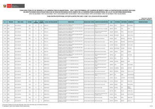 N° REGIÓN DRE / UGEL ID-DIED
ID
COMITÉ
N° DE
COMITÉ
LOCAL DE EVALUACIÓN DIRECCIÓN MODALIDAD / NIVEL GRUPO DE INSCRIPCIÓN DNI PATERNO MATERNO NOMBRES OBSERVACIONES
CONCURSO PÚBLICO DE INGRESO A LA CARRERA PÚBLICA MAGISTERIAL - 2022 Y QUE DETERMINA LOS CUADROS DE MÉRITO PARA LA CONTRATACIÓN DOCENTE 2023-2024
PUBLICADO: 20/03/2023
ACTUALIZADO: 15/05/2023 (*)
PUBLICACIÓN EXCEPCIONAL DE POSTULANTES POR UGEL O DRE Y DE LOCALES DE EVALUACIÓN
1
RVM N° 081-2022-MINEDU / RVM N° 082-2022-MINEDU / RVM N° 164-2022-MINEDU RVM N° 005-2023-MINEDU / RVM N° 006-2023-MINEDU / RVM N° 016-2023-MINEDU / RVM N° 027-2023-MINEDU / RVM N° 028-2023-MINEDU
EN INSTITUCIONES EDUCATIVAS PÚBLICAS DE EDUCACIÓN BÁSICA EN EL MARCO DE LA CARRERA PÚBLICA MAGISTERIAL DE LA LEY DE REFORMA MAGISTERIAL
2497 JUNÍN UGEL HUANCAYO 0505 22 66 WARI VILCA
HUANCAYO / HUAYUCACHI / BARRIO CENTRO / CALLE REAL 598 / DOS
CUADRAS ANTES DE LA PLAZA PRINCIPAL
Ed. Básica Regular Secundaria
EBR Secundaria Educación para el
Trabajo
42906318 ARTICA ESPINOZA JAIME DENNES
2498 JUNÍN UGEL HUANCAYO 0505 22 66 WARI VILCA
HUANCAYO / HUAYUCACHI / BARRIO CENTRO / CALLE REAL 598 / DOS
CUADRAS ANTES DE LA PLAZA PRINCIPAL
Ed. Básica Regular Secundaria EBR Secundaria Ciencia y Tecnología 43485825 QUISPE TICSE JHONY
2499 JUNÍN UGEL HUANCAYO 0505 22 66 WARI VILCA
HUANCAYO / HUAYUCACHI / BARRIO CENTRO / CALLE REAL 598 / DOS
CUADRAS ANTES DE LA PLAZA PRINCIPAL
Ed. Básica Regular Secundaria
EBR Secundaria Desarrollo Personal,
Ciudadanía y Cívica
43828499 MENDOZA TOMAS PEDRO VICENTE
2500 JUNÍN UGEL HUANCAYO 0505 22 66 WARI VILCA
HUANCAYO / HUAYUCACHI / BARRIO CENTRO / CALLE REAL 598 / DOS
CUADRAS ANTES DE LA PLAZA PRINCIPAL
Ed. Básica Regular Secundaria EBR Secundaria Ciencia y Tecnología 44063660 MACHICADO PAUCAR ZARELLA PAOLA
2501 JUNÍN UGEL HUANCAYO 0505 22 66 WARI VILCA
HUANCAYO / HUAYUCACHI / BARRIO CENTRO / CALLE REAL 598 / DOS
CUADRAS ANTES DE LA PLAZA PRINCIPAL
Ed. Básica Regular Secundaria EBR Secundaria Matemática 44350354 LAURA BONIFACIO MARCELINO
2502 JUNÍN UGEL HUANCAYO 0505 22 66 WARI VILCA
HUANCAYO / HUAYUCACHI / BARRIO CENTRO / CALLE REAL 598 / DOS
CUADRAS ANTES DE LA PLAZA PRINCIPAL
Ed. Básica Regular Secundaria EBR Secundaria Arte y Cultura 44861417 ESCOBAR JERONIMO JENNIFER JUDITH
2503 JUNÍN UGEL HUANCAYO 0505 22 66 WARI VILCA
HUANCAYO / HUAYUCACHI / BARRIO CENTRO / CALLE REAL 598 / DOS
CUADRAS ANTES DE LA PLAZA PRINCIPAL
Ed. Básica Regular Secundaria EBR Secundaria Ciencias Sociales 45218996 HUAMAN RODRIGUEZ EVELYN JANDY
2504 JUNÍN UGEL HUANCAYO 0505 22 66 WARI VILCA
HUANCAYO / HUAYUCACHI / BARRIO CENTRO / CALLE REAL 598 / DOS
CUADRAS ANTES DE LA PLAZA PRINCIPAL
Ed. Básica Regular Secundaria EBR Secundaria Comunicación 70040194 MARTICORENA HUAMANI ANA PAOLA
2505 JUNÍN UGEL HUANCAYO 0505 22 66 WARI VILCA
HUANCAYO / HUAYUCACHI / BARRIO CENTRO / CALLE REAL 598 / DOS
CUADRAS ANTES DE LA PLAZA PRINCIPAL
Ed. Básica Regular Secundaria EBR Secundaria Ciencias Sociales 71556212 HUAMAN QUISPE UNICIMO
2506 JUNÍN UGEL HUANCAYO 0505 22 66 WARI VILCA
HUANCAYO / HUAYUCACHI / BARRIO CENTRO / CALLE REAL 598 / DOS
CUADRAS ANTES DE LA PLAZA PRINCIPAL
Ed. Básica Regular Secundaria
EBR Secundaria Educación para el
Trabajo
76840195 LAPA UNOCC OLIVER ABEL
2507 JUNÍN UGEL HUANCAYO 0506 23 67 ANDRES BELLO
HUANCAYO / PILCOMAYO / / AV. CEMENTERIO S/N CALLE
HUAMACHUCO N°200 /
Ed. Básica Regular Secundaria
EBR Secundaria Educación para el
Trabajo
19905990 PEREZ YAURI LUZ
2508 JUNÍN UGEL HUANCAYO 0506 23 67 ANDRES BELLO
HUANCAYO / PILCOMAYO / / AV. CEMENTERIO S/N CALLE
HUAMACHUCO N°200 /
Ed. Básica Regular Secundaria
EBR Secundaria Educación para el
Trabajo
19943898 LAUREANO SERRANO ISABEL
2509 JUNÍN UGEL HUANCAYO 0506 23 67 ANDRES BELLO
HUANCAYO / PILCOMAYO / / AV. CEMENTERIO S/N CALLE
HUAMACHUCO N°200 /
Ed. Básica Regular Secundaria
EBR Secundaria Educación para el
Trabajo
19986468 LOPEZ QUISPE JAIME TORIBIO
2510 JUNÍN UGEL HUANCAYO 0506 23 67 ANDRES BELLO
HUANCAYO / PILCOMAYO / / AV. CEMENTERIO S/N CALLE
HUAMACHUCO N°200 /
Ed. Básica Regular Secundaria
EBR Secundaria Educación para el
Trabajo
20005526 CHAMBERGO ROMAN ANA MARIA
2511 JUNÍN UGEL HUANCAYO 0506 23 67 ANDRES BELLO
HUANCAYO / PILCOMAYO / / AV. CEMENTERIO S/N CALLE
HUAMACHUCO N°200 /
Ed. Básica Regular Secundaria EBR Secundaria Comunicación 20060747 BARRAGAN HERRERA FABIOLA FELICIA
2512 JUNÍN UGEL HUANCAYO 0506 23 67 ANDRES BELLO
HUANCAYO / PILCOMAYO / / AV. CEMENTERIO S/N CALLE
HUAMACHUCO N°200 /
Ed. Básica Regular Secundaria
EBR Secundaria Educación para el
Trabajo
20406575 RUIZ NUÑEZ OSCAR DEMETRIO
2513 JUNÍN UGEL HUANCAYO 0506 23 67 ANDRES BELLO
HUANCAYO / PILCOMAYO / / AV. CEMENTERIO S/N CALLE
HUAMACHUCO N°200 /
Ed. Básica Regular Secundaria EBR Secundaria Comunicación 20738725 MUCHA CALDERON HOVER DOMINGO
2514 JUNÍN UGEL HUANCAYO 0506 23 67 ANDRES BELLO
HUANCAYO / PILCOMAYO / / AV. CEMENTERIO S/N CALLE
HUAMACHUCO N°200 /
Ed. Básica Regular Secundaria EBR Secundaria Educación Religiosa 21271361 ORIHUELA CANTA NALDO FREDY
2515 JUNÍN UGEL HUANCAYO 0506 23 67 ANDRES BELLO
HUANCAYO / PILCOMAYO / / AV. CEMENTERIO S/N CALLE
HUAMACHUCO N°200 /
Ed. Básica Regular Secundaria EBR Secundaria Comunicación 21858340 CABEZAS LOZA EILEEN JANETH
2516 JUNÍN UGEL HUANCAYO 0506 23 67 ANDRES BELLO
HUANCAYO / PILCOMAYO / / AV. CEMENTERIO S/N CALLE
HUAMACHUCO N°200 /
Ed. Básica Regular Secundaria EBR Secundaria Inglés 40263550 VALENCIA TACO
KARINA
CONSUELO
2517 JUNÍN UGEL HUANCAYO 0506 23 67 ANDRES BELLO
HUANCAYO / PILCOMAYO / / AV. CEMENTERIO S/N CALLE
HUAMACHUCO N°200 /
Ed. Básica Regular Secundaria EBR Secundaria Comunicación 40417286 ORGA ARAUJO MARIBEL NELLY
2518 JUNÍN UGEL HUANCAYO 0506 23 67 ANDRES BELLO
HUANCAYO / PILCOMAYO / / AV. CEMENTERIO S/N CALLE
HUAMACHUCO N°200 /
Ed. Básica Regular Secundaria
EBR Secundaria Desarrollo Personal,
Ciudadanía y Cívica
41486209 URETA AGUILAR WALTER MICHEL
2519 JUNÍN UGEL HUANCAYO 0506 23 67 ANDRES BELLO
HUANCAYO / PILCOMAYO / / AV. CEMENTERIO S/N CALLE
HUAMACHUCO N°200 /
Ed. Básica Regular Secundaria EBR Secundaria Inglés 42143392 NUÑEZ VARON HEBER LUDIM
2520 JUNÍN UGEL HUANCAYO 0506 23 67 ANDRES BELLO
HUANCAYO / PILCOMAYO / / AV. CEMENTERIO S/N CALLE
HUAMACHUCO N°200 /
Ed. Básica Regular Secundaria EBR Secundaria Inglés 42433163 CORDOVA ANGELES PAOLA LIV
1/ De existir cambios en el local de evaluación, éstos serán informados por el Comité de Evaluación.
(*) INFORME N° 06159-2023-MINEDU/VMGP-DIGEDD-DIED 105/249
 