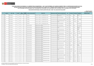 N° REGIÓN DRE / UGEL ID-DIED
ID
COMITÉ
N° DE
COMITÉ
LOCAL DE EVALUACIÓN DIRECCIÓN MODALIDAD / NIVEL GRUPO DE INSCRIPCIÓN DNI PATERNO MATERNO NOMBRES OBSERVACIONES
CONCURSO PÚBLICO DE INGRESO A LA CARRERA PÚBLICA MAGISTERIAL - 2022 Y QUE DETERMINA LOS CUADROS DE MÉRITO PARA LA CONTRATACIÓN DOCENTE 2023-2024
PUBLICADO: 20/03/2023
ACTUALIZADO: 15/05/2023 (*)
PUBLICACIÓN EXCEPCIONAL DE POSTULANTES POR UGEL O DRE Y DE LOCALES DE EVALUACIÓN
1
RVM N° 081-2022-MINEDU / RVM N° 082-2022-MINEDU / RVM N° 164-2022-MINEDU RVM N° 005-2023-MINEDU / RVM N° 006-2023-MINEDU / RVM N° 016-2023-MINEDU / RVM N° 027-2023-MINEDU / RVM N° 028-2023-MINEDU
EN INSTITUCIONES EDUCATIVAS PÚBLICAS DE EDUCACIÓN BÁSICA EN EL MARCO DE LA CARRERA PÚBLICA MAGISTERIAL DE LA LEY DE REFORMA MAGISTERIAL
2857 JUNÍN UGEL HUANCAYO 0520 37 81 LA VICTORIA HUANCAYO / EL TAMBO / / AV. SIMON BOLIVAR S/N / UNCP Ed. Básica Regular Secundaria
EBR Secundaria Desarrollo Personal,
Ciudadanía y Cívica
44720065 HUAMAN ARROYO
GABRIELA DEL
PILAR
2858 JUNÍN UGEL HUANCAYO 0520 37 81 LA VICTORIA HUANCAYO / EL TAMBO / / AV. SIMON BOLIVAR S/N / UNCP Ed. Básica Regular Secundaria EBR Secundaria Matemática 45115121 JORGE PINO ZAIDA
2859 JUNÍN UGEL HUANCAYO 0520 37 81 LA VICTORIA HUANCAYO / EL TAMBO / / AV. SIMON BOLIVAR S/N / UNCP Ed. Básica Regular Secundaria EBR Secundaria Ciencia y Tecnología 45486253 RAFAEL ASENCION LIZET KATHERINE
2860 JUNÍN UGEL HUANCAYO 0520 37 81 LA VICTORIA HUANCAYO / EL TAMBO / / AV. SIMON BOLIVAR S/N / UNCP Ed. Básica Regular Secundaria
EBR Secundaria Educación para el
Trabajo
71379891 MEDINA CCONOVILCA KARINA
2861 JUNÍN UGEL HUANCAYO 0520 37 81 LA VICTORIA HUANCAYO / EL TAMBO / / AV. SIMON BOLIVAR S/N / UNCP Ed. Básica Regular Secundaria EBR Secundaria Matemática 72733131 MIRANDA VILA WALDO ELIASIB
2862 JUNÍN UGEL HUANCAYO 0521 38 82 JOSE MARIA ARGUEDAS
HUANCAYO / CHILCA / / AVENIDA TUPAC AMARU 1250 / CERCA AL
CENTRO DE SALUD DE AUQUIMARCA
Ed. Básica Regular Secundaria EBR Secundaria Matemática 07503093 RAMIREZ LANDEO EDWIN WILLIAM
2863 JUNÍN UGEL HUANCAYO 0521 38 82 JOSE MARIA ARGUEDAS
HUANCAYO / CHILCA / / AVENIDA TUPAC AMARU 1250 / CERCA AL
CENTRO DE SALUD DE AUQUIMARCA
Ed. Básica Regular Secundaria
EBR Secundaria Educación para el
Trabajo
19823564 TORRE VARGAS
MIGUEL ANGEL
LADISLAO
2864 JUNÍN UGEL HUANCAYO 0521 38 82 JOSE MARIA ARGUEDAS
HUANCAYO / CHILCA / / AVENIDA TUPAC AMARU 1250 / CERCA AL
CENTRO DE SALUD DE AUQUIMARCA
Ed. Básica Regular Secundaria EBR Secundaria Educación Física 20028171 MUCHA BUENO
EDUARDO
MIGUEL
2865 JUNÍN UGEL HUANCAYO 0521 38 82 JOSE MARIA ARGUEDAS
HUANCAYO / CHILCA / / AVENIDA TUPAC AMARU 1250 / CERCA AL
CENTRO DE SALUD DE AUQUIMARCA
Ed. Básica Regular Secundaria
EBR Secundaria Educación para el
Trabajo
20054116 LA CRUZ FLORES LIDIA YSSELA
2866 JUNÍN UGEL HUANCAYO 0521 38 82 JOSE MARIA ARGUEDAS
HUANCAYO / CHILCA / / AVENIDA TUPAC AMARU 1250 / CERCA AL
CENTRO DE SALUD DE AUQUIMARCA
Ed. Básica Regular Secundaria EBR Secundaria Comunicación 20097924 PALOMINO CIPRIANO OLGA BEATRIZ
2867 JUNÍN UGEL HUANCAYO 0521 38 82 JOSE MARIA ARGUEDAS
HUANCAYO / CHILCA / / AVENIDA TUPAC AMARU 1250 / CERCA AL
CENTRO DE SALUD DE AUQUIMARCA
Ed. Básica Regular Secundaria
EBR Secundaria Educación para el
Trabajo
20419231 QUISPE DE LA CRUZ FIDEL
2868 JUNÍN UGEL HUANCAYO 0521 38 82 JOSE MARIA ARGUEDAS
HUANCAYO / CHILCA / / AVENIDA TUPAC AMARU 1250 / CERCA AL
CENTRO DE SALUD DE AUQUIMARCA
Ed. Básica Regular Secundaria
EBR Secundaria Educación para el
Trabajo
21137649 TORREJON MENEZ NELIDA YOLANDA
2869 JUNÍN UGEL HUANCAYO 0521 38 82 JOSE MARIA ARGUEDAS
HUANCAYO / CHILCA / / AVENIDA TUPAC AMARU 1250 / CERCA AL
CENTRO DE SALUD DE AUQUIMARCA
Ed. Básica Regular Secundaria
EBR Secundaria Educación para el
Trabajo
23266256 HUAYLLANI VASQUEZ WALTER
2870 JUNÍN UGEL HUANCAYO 0521 38 82 JOSE MARIA ARGUEDAS
HUANCAYO / CHILCA / / AVENIDA TUPAC AMARU 1250 / CERCA AL
CENTRO DE SALUD DE AUQUIMARCA
Ed. Básica Regular Secundaria EBR Secundaria Ciencia y Tecnología 40123320 VELASQUEZ HURTADO MIRIAM LUZ
2871 JUNÍN UGEL HUANCAYO 0521 38 82 JOSE MARIA ARGUEDAS
HUANCAYO / CHILCA / / AVENIDA TUPAC AMARU 1250 / CERCA AL
CENTRO DE SALUD DE AUQUIMARCA
Ed. Básica Regular Secundaria EBR Secundaria Comunicación 40571356 QUISPE PARIONA JACKELINE GRACE
2872 JUNÍN UGEL HUANCAYO 0521 38 82 JOSE MARIA ARGUEDAS
HUANCAYO / CHILCA / / AVENIDA TUPAC AMARU 1250 / CERCA AL
CENTRO DE SALUD DE AUQUIMARCA
Ed. Básica Regular Secundaria EBR Secundaria Educación Física 40648134 FERNANDEZ ZAPATA
CESIBEL
ANTOLINA
2873 JUNÍN UGEL HUANCAYO 0521 38 82 JOSE MARIA ARGUEDAS
HUANCAYO / CHILCA / / AVENIDA TUPAC AMARU 1250 / CERCA AL
CENTRO DE SALUD DE AUQUIMARCA
Ed. Básica Regular Secundaria EBR Secundaria Matemática 41536226 SOTO TORRES ELIZABET SONIA
2874 JUNÍN UGEL HUANCAYO 0521 38 82 JOSE MARIA ARGUEDAS
HUANCAYO / CHILCA / / AVENIDA TUPAC AMARU 1250 / CERCA AL
CENTRO DE SALUD DE AUQUIMARCA
Ed. Básica Regular Secundaria
EBR Secundaria Educación para el
Trabajo
41818266 HINOSTROZA ZAVALA SHIRLEY LISBETH
2875 JUNÍN UGEL HUANCAYO 0521 38 82 JOSE MARIA ARGUEDAS
HUANCAYO / CHILCA / / AVENIDA TUPAC AMARU 1250 / CERCA AL
CENTRO DE SALUD DE AUQUIMARCA
Ed. Básica Regular Secundaria EBR Secundaria Comunicación 42225231 VELASQUEZ HUAYNATE GISELA MARIA
2876 JUNÍN UGEL HUANCAYO 0521 38 82 JOSE MARIA ARGUEDAS
HUANCAYO / CHILCA / / AVENIDA TUPAC AMARU 1250 / CERCA AL
CENTRO DE SALUD DE AUQUIMARCA
Ed. Básica Regular Secundaria EBR Secundaria Comunicación 42790432 TOMAS OSCCO ELIZABETH ERIKA
2877 JUNÍN UGEL HUANCAYO 0521 38 82 JOSE MARIA ARGUEDAS
HUANCAYO / CHILCA / / AVENIDA TUPAC AMARU 1250 / CERCA AL
CENTRO DE SALUD DE AUQUIMARCA
Ed. Básica Regular Secundaria EBR Secundaria Ciencia y Tecnología 42895634 QUILCA CONGORA LIZBETH
2878 JUNÍN UGEL HUANCAYO 0521 38 82 JOSE MARIA ARGUEDAS
HUANCAYO / CHILCA / / AVENIDA TUPAC AMARU 1250 / CERCA AL
CENTRO DE SALUD DE AUQUIMARCA
Ed. Básica Regular Secundaria EBR Secundaria Comunicación 43722769 GONZALES TORREJON MARLLURY
2879 JUNÍN UGEL HUANCAYO 0521 38 82 JOSE MARIA ARGUEDAS
HUANCAYO / CHILCA / / AVENIDA TUPAC AMARU 1250 / CERCA AL
CENTRO DE SALUD DE AUQUIMARCA
Ed. Básica Regular Secundaria
EBR Secundaria Educación para el
Trabajo
44137472 ESTRADA CHUPAYO LUZ MARIA
2880 JUNÍN UGEL HUANCAYO 0521 38 82 JOSE MARIA ARGUEDAS
HUANCAYO / CHILCA / / AVENIDA TUPAC AMARU 1250 / CERCA AL
CENTRO DE SALUD DE AUQUIMARCA
Ed. Básica Regular Secundaria EBR Secundaria Ciencias Sociales 44500616 UTOS BARRANTES UBER ELFRI
1/ De existir cambios en el local de evaluación, éstos serán informados por el Comité de Evaluación.
(*) INFORME N° 06159-2023-MINEDU/VMGP-DIGEDD-DIED 120/249
 