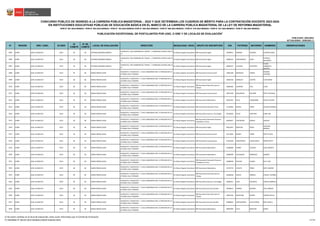 N° REGIÓN DRE / UGEL ID-DIED
ID
COMITÉ
N° DE
COMITÉ
LOCAL DE EVALUACIÓN DIRECCIÓN MODALIDAD / NIVEL GRUPO DE INSCRIPCIÓN DNI PATERNO MATERNO NOMBRES OBSERVACIONES
CONCURSO PÚBLICO DE INGRESO A LA CARRERA PÚBLICA MAGISTERIAL - 2022 Y QUE DETERMINA LOS CUADROS DE MÉRITO PARA LA CONTRATACIÓN DOCENTE 2023-2024
PUBLICADO: 20/03/2023
ACTUALIZADO: 15/05/2023 (*)
PUBLICACIÓN EXCEPCIONAL DE POSTULANTES POR UGEL O DRE Y DE LOCALES DE EVALUACIÓN
1
RVM N° 081-2022-MINEDU / RVM N° 082-2022-MINEDU / RVM N° 164-2022-MINEDU RVM N° 005-2023-MINEDU / RVM N° 006-2023-MINEDU / RVM N° 016-2023-MINEDU / RVM N° 027-2023-MINEDU / RVM N° 028-2023-MINEDU
EN INSTITUCIONES EDUCATIVAS PÚBLICAS DE EDUCACIÓN BÁSICA EN EL MARCO DE LA CARRERA PÚBLICA MAGISTERIAL DE LA LEY DE REFORMA MAGISTERIAL
2905 JUNÍN UGEL HUANCAYO 0522 39 83 ESTEBAN SANABRIA MARAVI
HUANCAYO / SAN JERONIMO DE TUNAN / / CARRETERA CENTRAL KM-15
5 /
Ed. Básica Regular Secundaria EBR Secundaria Inglés 45599612 DAMIAN SALOME KATERIN NADIA
2906 JUNÍN UGEL HUANCAYO 0522 39 83 ESTEBAN SANABRIA MARAVI
HUANCAYO / SAN JERONIMO DE TUNAN / / CARRETERA CENTRAL KM-15
5 /
Ed. Básica Regular Secundaria EBR Secundaria Inglés 45984225 LIMAYMANTA LEON
PATRICIA
MILAGROS
2907 JUNÍN UGEL HUANCAYO 0522 39 83 ESTEBAN SANABRIA MARAVI
HUANCAYO / SAN JERONIMO DE TUNAN / / CARRETERA CENTRAL KM-15
5 /
Ed. Básica Regular Secundaria EBR Secundaria Inglés 46829337 VILLEGAS SILVESTRE
GUIDO
NORBERTO
NICOLAY
2908 JUNÍN UGEL HUANCAYO 0523 40 84 MARIA INMACULADA
HUANCAYO / HUANCAYO / / CALLE AMAZONAS 346 / A ESPALDAS DE LA
IE ENMA CALLE VERGARA
Ed. Básica Regular Secundaria EBR Secundaria Comunicación 19855509 MENDOZA CAMAC
AGUEDA
LOURDES
2909 JUNÍN UGEL HUANCAYO 0523 40 84 MARIA INMACULADA
HUANCAYO / HUANCAYO / / CALLE AMAZONAS 346 / A ESPALDAS DE LA
IE ENMA CALLE VERGARA
Ed. Básica Regular Secundaria EBR Secundaria Inglés 20016182 MORALES CASTRO FLOR MARIA
2910 JUNÍN UGEL HUANCAYO 0523 40 84 MARIA INMACULADA
HUANCAYO / HUANCAYO / / CALLE AMAZONAS 346 / A ESPALDAS DE LA
IE ENMA CALLE VERGARA
Ed. Básica Regular Secundaria
EBR Secundaria Educación para el
Trabajo
20069382 HUAMAN VILA ELIDA
2911 JUNÍN UGEL HUANCAYO 0523 40 84 MARIA INMACULADA
HUANCAYO / HUANCAYO / / CALLE AMAZONAS 346 / A ESPALDAS DE LA
IE ENMA CALLE VERGARA
Ed. Básica Regular Secundaria EBR Secundaria Comunicación 20074330 BAQUERIZO AGUIRRE EDITH GIOVANA
2912 JUNÍN UGEL HUANCAYO 0523 40 84 MARIA INMACULADA
HUANCAYO / HUANCAYO / / CALLE AMAZONAS 346 / A ESPALDAS DE LA
IE ENMA CALLE VERGARA
Ed. Básica Regular Secundaria EBR Secundaria Matemática 20107367 SILVA CHAMORRO VIOLETA DORIS
2913 JUNÍN UGEL HUANCAYO 0523 40 84 MARIA INMACULADA
HUANCAYO / HUANCAYO / / CALLE AMAZONAS 346 / A ESPALDAS DE LA
IE ENMA CALLE VERGARA
Ed. Básica Regular Secundaria EBR Secundaria Educación Física 21134663 RIVERA PEREZ ALVARO ENRIQUE
2914 JUNÍN UGEL HUANCAYO 0523 40 84 MARIA INMACULADA
HUANCAYO / HUANCAYO / / CALLE AMAZONAS 346 / A ESPALDAS DE LA
IE ENMA CALLE VERGARA
Ed. Básica Regular Secundaria EBR Secundaria Ciencia y Tecnología 40130926 AYLAS SANTANA JUAN JOSE
2915 JUNÍN UGEL HUANCAYO 0523 40 84 MARIA INMACULADA
HUANCAYO / HUANCAYO / / CALLE AMAZONAS 346 / A ESPALDAS DE LA
IE ENMA CALLE VERGARA
Ed. Básica Regular Secundaria
EBR Secundaria Desarrollo Personal,
Ciudadanía y Cívica
40594827 CONTRERAS BILBAO UBALDO
2916 JUNÍN UGEL HUANCAYO 0523 40 84 MARIA INMACULADA
HUANCAYO / HUANCAYO / / CALLE AMAZONAS 346 / A ESPALDAS DE LA
IE ENMA CALLE VERGARA
Ed. Básica Regular Secundaria EBR Secundaria Inglés 40615947 MANTARI PEREZ
GIOVANA
MONICA
2917 JUNÍN UGEL HUANCAYO 0523 40 84 MARIA INMACULADA
HUANCAYO / HUANCAYO / / CALLE AMAZONAS 346 / A ESPALDAS DE LA
IE ENMA CALLE VERGARA
Ed. Básica Regular Secundaria EBR Secundaria Comunicación 41373681 BALBIN YARIN EDITH ROCIO
2918 JUNÍN UGEL HUANCAYO 0523 40 84 MARIA INMACULADA
HUANCAYO / HUANCAYO / / CALLE AMAZONAS 346 / A ESPALDAS DE LA
IE ENMA CALLE VERGARA
Ed. Básica Regular Secundaria EBR Secundaria Comunicación 41454260 HINOSTROZA CAJAHUANCA NOEMI BETTY
2919 JUNÍN UGEL HUANCAYO 0523 40 84 MARIA INMACULADA
HUANCAYO / HUANCAYO / / CALLE AMAZONAS 346 / A ESPALDAS DE LA
IE ENMA CALLE VERGARA
Ed. Básica Regular Secundaria EBR Secundaria Matemática 41580484 LERMO CALSINA JOSE ALBERTO
2920 JUNÍN UGEL HUANCAYO 0523 40 84 MARIA INMACULADA
HUANCAYO / HUANCAYO / / CALLE AMAZONAS 346 / A ESPALDAS DE LA
IE ENMA CALLE VERGARA
Ed. Básica Regular Secundaria EBR Secundaria Matemática 43680309 VELASQUEZ MENDOZA ANDREA
2921 JUNÍN UGEL HUANCAYO 0523 40 84 MARIA INMACULADA
HUANCAYO / HUANCAYO / / CALLE AMAZONAS 346 / A ESPALDAS DE LA
IE ENMA CALLE VERGARA
Ed. Básica Regular Secundaria
EBR Secundaria Desarrollo Personal,
Ciudadanía y Cívica
43680949 PAUCAR FLORES BILLY JOEL
2922 JUNÍN UGEL HUANCAYO 0523 40 84 MARIA INMACULADA
HUANCAYO / HUANCAYO / / CALLE AMAZONAS 346 / A ESPALDAS DE LA
IE ENMA CALLE VERGARA
Ed. Básica Regular Secundaria EBR Secundaria Matemática 43723719 CCANTO POMA WIRY SANDRO
2923 JUNÍN UGEL HUANCAYO 0523 40 84 MARIA INMACULADA
HUANCAYO / HUANCAYO / / CALLE AMAZONAS 346 / A ESPALDAS DE LA
IE ENMA CALLE VERGARA
Ed. Básica Regular Secundaria
EBR Secundaria Educación para el
Trabajo
43936638 TEJEDA PORRAS JHOANY LOURDES
2924 JUNÍN UGEL HUANCAYO 0523 40 84 MARIA INMACULADA
HUANCAYO / HUANCAYO / / CALLE AMAZONAS 346 / A ESPALDAS DE LA
IE ENMA CALLE VERGARA
Ed. Básica Regular Secundaria EBR Secundaria Ciencia y Tecnología 44063611 LAZO OSCANOA LISENIA GABRIELA
2925 JUNÍN UGEL HUANCAYO 0523 40 84 MARIA INMACULADA
HUANCAYO / HUANCAYO / / CALLE AMAZONAS 346 / A ESPALDAS DE LA
IE ENMA CALLE VERGARA
Ed. Básica Regular Secundaria EBR Secundaria Ciencias Sociales 44446614 PORRAS SEDANO JACK FORREST
2926 JUNÍN UGEL HUANCAYO 0523 40 84 MARIA INMACULADA
HUANCAYO / HUANCAYO / / CALLE AMAZONAS 346 / A ESPALDAS DE LA
IE ENMA CALLE VERGARA
Ed. Básica Regular Secundaria
EBR Secundaria Educación para el
Trabajo
45054334 QUINTANA QUISPE VANESA NELVA
2927 JUNÍN UGEL HUANCAYO 0523 40 84 MARIA INMACULADA
HUANCAYO / HUANCAYO / / CALLE AMAZONAS 346 / A ESPALDAS DE LA
IE ENMA CALLE VERGARA
Ed. Básica Regular Secundaria EBR Secundaria Ciencias Sociales 45068832 YARIHUAMAN UCHUYPOMA REDI AQUILA
2928 JUNÍN UGEL HUANCAYO 0523 40 84 MARIA INMACULADA
HUANCAYO / HUANCAYO / / CALLE AMAZONAS 346 / A ESPALDAS DE LA
IE ENMA CALLE VERGARA
Ed. Básica Regular Secundaria EBR Secundaria Matemática 46092094 VILLA MANTARI JIMMY
1/ De existir cambios en el local de evaluación, éstos serán informados por el Comité de Evaluación.
(*) INFORME N° 06159-2023-MINEDU/VMGP-DIGEDD-DIED 122/249
 