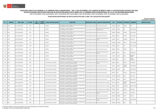 N° REGIÓN DRE / UGEL ID-DIED
ID
COMITÉ
N° DE
COMITÉ
LOCAL DE EVALUACIÓN DIRECCIÓN MODALIDAD / NIVEL GRUPO DE INSCRIPCIÓN DNI PATERNO MATERNO NOMBRES OBSERVACIONES
CONCURSO PÚBLICO DE INGRESO A LA CARRERA PÚBLICA MAGISTERIAL - 2022 Y QUE DETERMINA LOS CUADROS DE MÉRITO PARA LA CONTRATACIÓN DOCENTE 2023-2024
PUBLICADO: 20/03/2023
ACTUALIZADO: 15/05/2023 (*)
PUBLICACIÓN EXCEPCIONAL DE POSTULANTES POR UGEL O DRE Y DE LOCALES DE EVALUACIÓN
1
RVM N° 081-2022-MINEDU / RVM N° 082-2022-MINEDU / RVM N° 164-2022-MINEDU RVM N° 005-2023-MINEDU / RVM N° 006-2023-MINEDU / RVM N° 016-2023-MINEDU / RVM N° 027-2023-MINEDU / RVM N° 028-2023-MINEDU
EN INSTITUCIONES EDUCATIVAS PÚBLICAS DE EDUCACIÓN BÁSICA EN EL MARCO DE LA CARRERA PÚBLICA MAGISTERIAL DE LA LEY DE REFORMA MAGISTERIAL
289 JUNÍN UGEL CHANCHAMAYO 0399 2 2 I.E PERENE
CHANCHAMAYO / PERENE / PERENE / JIRON LOS CAFETOS PAMPA SILVA
S/N / COSTADO DE LA LOSA DEPORTIVA
Ed. Básica Regular Secundaria EBR Secundaria Comunicación 41865136 BALDEON YARASCA YRZA
290 JUNÍN UGEL CHANCHAMAYO 0399 2 2 I.E PERENE
CHANCHAMAYO / PERENE / PERENE / JIRON LOS CAFETOS PAMPA SILVA
S/N / COSTADO DE LA LOSA DEPORTIVA
Ed. Básica Regular Secundaria
EBR Secundaria Desarrollo Personal,
Ciudadanía y Cívica
42558543 ESCOBAR RIOS NANCY GABRIELA
291 JUNÍN UGEL CHANCHAMAYO 0399 2 2 I.E PERENE
CHANCHAMAYO / PERENE / PERENE / JIRON LOS CAFETOS PAMPA SILVA
S/N / COSTADO DE LA LOSA DEPORTIVA
Ed. Básica Regular Secundaria EBR Secundaria Arte y Cultura 42969657 ESPINOZA HUARACA DAVID SILVERIO
292 JUNÍN UGEL CHANCHAMAYO 0399 2 2 I.E PERENE
CHANCHAMAYO / PERENE / PERENE / JIRON LOS CAFETOS PAMPA SILVA
S/N / COSTADO DE LA LOSA DEPORTIVA
Ed. Básica Regular Secundaria EBR Secundaria Comunicación 43504945 GOMEZ VICTORIO EDITH JAKILINE
293 JUNÍN UGEL CHANCHAMAYO 0399 2 2 I.E PERENE
CHANCHAMAYO / PERENE / PERENE / JIRON LOS CAFETOS PAMPA SILVA
S/N / COSTADO DE LA LOSA DEPORTIVA
Ed. Básica Regular Secundaria
EBR Secundaria Educación para el
Trabajo
44231960 ALIAGA HUARINGA JANE OLIVAR
294 JUNÍN UGEL CHANCHAMAYO 0399 2 2 I.E PERENE
CHANCHAMAYO / PERENE / PERENE / JIRON LOS CAFETOS PAMPA SILVA
S/N / COSTADO DE LA LOSA DEPORTIVA
Ed. Básica Regular Secundaria EBR Secundaria Ciencias Sociales 44832308 CALDERON CASTILLO CARLOS CRISTIAN
295 JUNÍN UGEL CHANCHAMAYO 0399 2 2 I.E PERENE
CHANCHAMAYO / PERENE / PERENE / JIRON LOS CAFETOS PAMPA SILVA
S/N / COSTADO DE LA LOSA DEPORTIVA
Ed. Básica Regular Secundaria EBR Secundaria Educación Religiosa 45566782 OROZCO TICSE DIANA VERONICA
296 JUNÍN UGEL CHANCHAMAYO 0399 2 2 I.E PERENE
CHANCHAMAYO / PERENE / PERENE / JIRON LOS CAFETOS PAMPA SILVA
S/N / COSTADO DE LA LOSA DEPORTIVA
Ed. Básica Regular Secundaria EBR Secundaria Comunicación 47865687 TORRES PARIONA YANINA
297 JUNÍN UGEL CHANCHAMAYO 0399 2 2 I.E PERENE
CHANCHAMAYO / PERENE / PERENE / JIRON LOS CAFETOS PAMPA SILVA
S/N / COSTADO DE LA LOSA DEPORTIVA
Ed. Básica Regular Secundaria
EBR Secundaria Educación para el
Trabajo
70234815 ALANIA TOVAR NOEMI RAQUEL
298 JUNÍN UGEL CHANCHAMAYO 0399 2 2 I.E PERENE
CHANCHAMAYO / PERENE / PERENE / JIRON LOS CAFETOS PAMPA SILVA
S/N / COSTADO DE LA LOSA DEPORTIVA
Ed. Básica Regular Secundaria EBR Secundaria Comunicación 71119187 HIDALGO BRAVO
BENILDA DEL
CARMEN
299 JUNÍN UGEL CHANCHAMAYO 0399 2 2 I.E PERENE
CHANCHAMAYO / PERENE / PERENE / JIRON LOS CAFETOS PAMPA SILVA
S/N / COSTADO DE LA LOSA DEPORTIVA
Ed. Básica Regular Secundaria EBR Secundaria Educación Física 73450468 ARBE GRILLO
GERALDO
WALTER LUIS
300 JUNÍN UGEL CHANCHAMAYO 0400 3 3 I.E POLITECNICO SELVA CENTRAL
CHANCHAMAYO / CHANCHAMAYO / CHANCHAMAYO / AVENIDA CESAR
VALLEJO S/N / COSTADO DEL PARQUE BOLOGNESI
Ed. Básica Regular Secundaria
EBR Secundaria Educación para el
Trabajo
19848175 FLORES MANTARI LUIS RODOLFO
301 JUNÍN UGEL CHANCHAMAYO 0400 3 3 I.E POLITECNICO SELVA CENTRAL
CHANCHAMAYO / CHANCHAMAYO / CHANCHAMAYO / AVENIDA CESAR
VALLEJO S/N / COSTADO DEL PARQUE BOLOGNESI
Ed. Básica Regular Secundaria EBR Secundaria Comunicación 19916217 GONZALES
VILLAR DE
PORTILLO
SUSANA BRIGIDA
302 JUNÍN UGEL CHANCHAMAYO 0400 3 3 I.E POLITECNICO SELVA CENTRAL
CHANCHAMAYO / CHANCHAMAYO / CHANCHAMAYO / AVENIDA CESAR
VALLEJO S/N / COSTADO DEL PARQUE BOLOGNESI
Ed. Básica Regular Secundaria EBR Secundaria Comunicación 20047953 ALMERCO RUIZ LEONCIO ELMER
303 JUNÍN UGEL CHANCHAMAYO 0400 3 3 I.E POLITECNICO SELVA CENTRAL
CHANCHAMAYO / CHANCHAMAYO / CHANCHAMAYO / AVENIDA CESAR
VALLEJO S/N / COSTADO DEL PARQUE BOLOGNESI
Ed. Básica Regular Secundaria EBR Secundaria Comunicación 20073857 RICSE CHAVAYA ISRAEL CARLOS
304 JUNÍN UGEL CHANCHAMAYO 0400 3 3 I.E POLITECNICO SELVA CENTRAL
CHANCHAMAYO / CHANCHAMAYO / CHANCHAMAYO / AVENIDA CESAR
VALLEJO S/N / COSTADO DEL PARQUE BOLOGNESI
Ed. Básica Regular Secundaria EBR Secundaria Ciencia y Tecnología 20122903 KRAMMER DAVILA KARLA LISSETT
305 JUNÍN UGEL CHANCHAMAYO 0400 3 3 I.E POLITECNICO SELVA CENTRAL
CHANCHAMAYO / CHANCHAMAYO / CHANCHAMAYO / AVENIDA CESAR
VALLEJO S/N / COSTADO DEL PARQUE BOLOGNESI
Ed. Básica Regular Secundaria EBR Secundaria Comunicación 20550157 ARTEAGA FLORES GLADIS ESTHER
306 JUNÍN UGEL CHANCHAMAYO 0400 3 3 I.E POLITECNICO SELVA CENTRAL
CHANCHAMAYO / CHANCHAMAYO / CHANCHAMAYO / AVENIDA CESAR
VALLEJO S/N / COSTADO DEL PARQUE BOLOGNESI
Ed. Básica Regular Secundaria EBR Secundaria Ciencia y Tecnología 21461518 RAMOS
CAHUA DE
TORRES
ROSARIO MARIA
307 JUNÍN UGEL CHANCHAMAYO 0400 3 3 I.E POLITECNICO SELVA CENTRAL
CHANCHAMAYO / CHANCHAMAYO / CHANCHAMAYO / AVENIDA CESAR
VALLEJO S/N / COSTADO DEL PARQUE BOLOGNESI
Ed. Básica Regular Secundaria EBR Secundaria Ciencia y Tecnología 40098624 FLORES HERNANDEZ ROBERTO CARLOS
308 JUNÍN UGEL CHANCHAMAYO 0400 3 3 I.E POLITECNICO SELVA CENTRAL
CHANCHAMAYO / CHANCHAMAYO / CHANCHAMAYO / AVENIDA CESAR
VALLEJO S/N / COSTADO DEL PARQUE BOLOGNESI
Ed. Básica Regular Secundaria EBR Secundaria Ciencia y Tecnología 40251041 UCEDA SANCHEZ ROCIO ERIKA
309 JUNÍN UGEL CHANCHAMAYO 0400 3 3 I.E POLITECNICO SELVA CENTRAL
CHANCHAMAYO / CHANCHAMAYO / CHANCHAMAYO / AVENIDA CESAR
VALLEJO S/N / COSTADO DEL PARQUE BOLOGNESI
Ed. Básica Regular Secundaria
EBR Secundaria Educación para el
Trabajo
40264478 VALDEZ SILVESTRE LUZ MARLENI
310 JUNÍN UGEL CHANCHAMAYO 0400 3 3 I.E POLITECNICO SELVA CENTRAL
CHANCHAMAYO / CHANCHAMAYO / CHANCHAMAYO / AVENIDA CESAR
VALLEJO S/N / COSTADO DEL PARQUE BOLOGNESI
Ed. Básica Regular Secundaria EBR Secundaria Ciencias Sociales 41699736 CARDENAS OSORES ROY RIDER
311 JUNÍN UGEL CHANCHAMAYO 0400 3 3 I.E POLITECNICO SELVA CENTRAL
CHANCHAMAYO / CHANCHAMAYO / CHANCHAMAYO / AVENIDA CESAR
VALLEJO S/N / COSTADO DEL PARQUE BOLOGNESI
Ed. Básica Regular Secundaria
EBR Secundaria Educación para el
Trabajo
42307113 ZEVALLOS CORDOVA GILDA MERCEDES
312 JUNÍN UGEL CHANCHAMAYO 0400 3 3 I.E POLITECNICO SELVA CENTRAL
CHANCHAMAYO / CHANCHAMAYO / CHANCHAMAYO / AVENIDA CESAR
VALLEJO S/N / COSTADO DEL PARQUE BOLOGNESI
Ed. Básica Regular Secundaria EBR Secundaria Comunicación 42485853 GUTIERREZ ROJAS RAUL
1/ De existir cambios en el local de evaluación, éstos serán informados por el Comité de Evaluación.
(*) INFORME N° 06159-2023-MINEDU/VMGP-DIGEDD-DIED 13/249
 