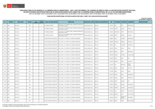 N° REGIÓN DRE / UGEL ID-DIED
ID
COMITÉ
N° DE
COMITÉ
LOCAL DE EVALUACIÓN DIRECCIÓN MODALIDAD / NIVEL GRUPO DE INSCRIPCIÓN DNI PATERNO MATERNO NOMBRES OBSERVACIONES
CONCURSO PÚBLICO DE INGRESO A LA CARRERA PÚBLICA MAGISTERIAL - 2022 Y QUE DETERMINA LOS CUADROS DE MÉRITO PARA LA CONTRATACIÓN DOCENTE 2023-2024
PUBLICADO: 20/03/2023
ACTUALIZADO: 15/05/2023 (*)
PUBLICACIÓN EXCEPCIONAL DE POSTULANTES POR UGEL O DRE Y DE LOCALES DE EVALUACIÓN
1
RVM N° 081-2022-MINEDU / RVM N° 082-2022-MINEDU / RVM N° 164-2022-MINEDU RVM N° 005-2023-MINEDU / RVM N° 006-2023-MINEDU / RVM N° 016-2023-MINEDU / RVM N° 027-2023-MINEDU / RVM N° 028-2023-MINEDU
EN INSTITUCIONES EDUCATIVAS PÚBLICAS DE EDUCACIÓN BÁSICA EN EL MARCO DE LA CARRERA PÚBLICA MAGISTERIAL DE LA LEY DE REFORMA MAGISTERIAL
3121 JUNÍN UGEL JAUJA 0536 3 8 326 “VIRGEN DE LOURDES”
JAUJA / JAUJA / / JR. HARAWIS N° 1080 / A ESPALDAS DEL MODULO DEL
PODER JUDICIAL DE JAUJA
Ed. Básica Regular Inicial EBR Inicial 71232770 VIVAS RIVAS MARILYN IRAIDA
3122 JUNÍN UGEL JAUJA 0536 3 8 326 “VIRGEN DE LOURDES”
JAUJA / JAUJA / / JR. HARAWIS N° 1080 / A ESPALDAS DEL MODULO DEL
PODER JUDICIAL DE JAUJA
Ed. Básica Regular Inicial EBR Inicial 71470504 ATAUCUSI GALARZA CLARA LUZ
3123 JUNÍN UGEL JAUJA 0536 3 8 326 “VIRGEN DE LOURDES”
JAUJA / JAUJA / / JR. HARAWIS N° 1080 / A ESPALDAS DEL MODULO DEL
PODER JUDICIAL DE JAUJA
Ed. Básica Regular Inicial EBR Inicial 71692733 CASTELLANOS CASTRO MARIA TERESA
3124 JUNÍN UGEL JAUJA 0536 3 8 326 “VIRGEN DE LOURDES”
JAUJA / JAUJA / / JR. HARAWIS N° 1080 / A ESPALDAS DEL MODULO DEL
PODER JUDICIAL DE JAUJA
Ed. Básica Regular Inicial EBR Inicial 77076080 MURILLO OBREGON ANA CECILIA
3125 JUNÍN UGEL JAUJA 0537 4 9 141 SANTA TERESITA DEL NIÑO JESUS JAUJA / JAUJA / / JR. LA MAR N° 741 / BARRIO LA SAMARITANA Ed. Básica Regular Inicial EBR Inicial 09536856 FLORES GUTIERREZ ADRIANA ISABEL
3126 JUNÍN UGEL JAUJA 0537 4 9 141 SANTA TERESITA DEL NIÑO JESUS JAUJA / JAUJA / / JR. LA MAR N° 741 / BARRIO LA SAMARITANA Ed. Básica Regular Inicial EBR Inicial 19848990 CABALLERO ARMAULIA DIANA RAYDA
3127 JUNÍN UGEL JAUJA 0537 4 9 141 SANTA TERESITA DEL NIÑO JESUS JAUJA / JAUJA / / JR. LA MAR N° 741 / BARRIO LA SAMARITANA Ed. Básica Regular Inicial EBR Inicial 20081901 LARA VILCAPOMA JANET KARINA
3128 JUNÍN UGEL JAUJA 0537 4 9 141 SANTA TERESITA DEL NIÑO JESUS JAUJA / JAUJA / / JR. LA MAR N° 741 / BARRIO LA SAMARITANA Ed. Básica Regular Inicial EBR Inicial 20419463 CHUCOS QUINTO IVONNY
3129 JUNÍN UGEL JAUJA 0537 4 9 141 SANTA TERESITA DEL NIÑO JESUS JAUJA / JAUJA / / JR. LA MAR N° 741 / BARRIO LA SAMARITANA Ed. Básica Regular Inicial EBR Inicial 20642159 BLANCAS TORRES CARMEN ROSA
3130 JUNÍN UGEL JAUJA 0537 4 9 141 SANTA TERESITA DEL NIÑO JESUS JAUJA / JAUJA / / JR. LA MAR N° 741 / BARRIO LA SAMARITANA Ed. Básica Regular Inicial EBR Inicial 20653996 ESPINOZA HUAYLINOS VICTORIA ESTHER
3131 JUNÍN UGEL JAUJA 0537 4 9 141 SANTA TERESITA DEL NIÑO JESUS JAUJA / JAUJA / / JR. LA MAR N° 741 / BARRIO LA SAMARITANA Ed. Básica Regular Inicial EBR Inicial 20683589 MUCHA RAFAEL GINA
3132 JUNÍN UGEL JAUJA 0537 4 9 141 SANTA TERESITA DEL NIÑO JESUS JAUJA / JAUJA / / JR. LA MAR N° 741 / BARRIO LA SAMARITANA Ed. Básica Regular Inicial EBR Inicial 20722341 INGAROCA TEJEDA ANA GUICELA
3133 JUNÍN UGEL JAUJA 0537 4 9 141 SANTA TERESITA DEL NIÑO JESUS JAUJA / JAUJA / / JR. LA MAR N° 741 / BARRIO LA SAMARITANA Ed. Básica Regular Inicial EBR Inicial 20722750 AYLAS MONTALVO
MARILYN
YOHANA
3134 JUNÍN UGEL JAUJA 0537 4 9 141 SANTA TERESITA DEL NIÑO JESUS JAUJA / JAUJA / / JR. LA MAR N° 741 / BARRIO LA SAMARITANA Ed. Básica Regular Inicial EBR Inicial 20723642 AMARO ROSALES NELLY ELIDA
3135 JUNÍN UGEL JAUJA 0537 4 9 141 SANTA TERESITA DEL NIÑO JESUS JAUJA / JAUJA / / JR. LA MAR N° 741 / BARRIO LA SAMARITANA Ed. Básica Regular Inicial EBR Inicial 23271389 RONCAL SUELDO MAGALY
3136 JUNÍN UGEL JAUJA 0537 4 9 141 SANTA TERESITA DEL NIÑO JESUS JAUJA / JAUJA / / JR. LA MAR N° 741 / BARRIO LA SAMARITANA Ed. Básica Regular Inicial EBR Inicial 40557337 FUENTES DAVILA NADIA MAGALY
3137 JUNÍN UGEL JAUJA 0537 4 9 141 SANTA TERESITA DEL NIÑO JESUS JAUJA / JAUJA / / JR. LA MAR N° 741 / BARRIO LA SAMARITANA Ed. Básica Regular Inicial EBR Inicial 40901927 VILLANES RIVERA YESENIA EDITH
3138 JUNÍN UGEL JAUJA 0537 4 9 141 SANTA TERESITA DEL NIÑO JESUS JAUJA / JAUJA / / JR. LA MAR N° 741 / BARRIO LA SAMARITANA Ed. Básica Regular Inicial EBR Inicial 41196400 MARAVI HORMAZA BETTY
3139 JUNÍN UGEL JAUJA 0537 4 9 141 SANTA TERESITA DEL NIÑO JESUS JAUJA / JAUJA / / JR. LA MAR N° 741 / BARRIO LA SAMARITANA Ed. Básica Regular Inicial EBR Inicial 41383507 PERALES MUNGUIA DORIS SUSANA
3140 JUNÍN UGEL JAUJA 0537 4 9 141 SANTA TERESITA DEL NIÑO JESUS JAUJA / JAUJA / / JR. LA MAR N° 741 / BARRIO LA SAMARITANA Ed. Básica Regular Inicial EBR Inicial 41690553 PROSOPIO GALLARDO JULIA MARICELA
3141 JUNÍN UGEL JAUJA 0537 4 9 141 SANTA TERESITA DEL NIÑO JESUS JAUJA / JAUJA / / JR. LA MAR N° 741 / BARRIO LA SAMARITANA Ed. Básica Regular Inicial EBR Inicial 42133582 ROJAS PACHECO SILVIA CELINDA
3142 JUNÍN UGEL JAUJA 0537 4 9 141 SANTA TERESITA DEL NIÑO JESUS JAUJA / JAUJA / / JR. LA MAR N° 741 / BARRIO LA SAMARITANA Ed. Básica Regular Inicial EBR Inicial 43236619 BASALDUA MAYTA ROCIO DEL PILAR
3143 JUNÍN UGEL JAUJA 0537 4 9 141 SANTA TERESITA DEL NIÑO JESUS JAUJA / JAUJA / / JR. LA MAR N° 741 / BARRIO LA SAMARITANA Ed. Básica Regular Inicial EBR Inicial 43667536 VILLALVA
GAMARRA DE
HILARIO
MERY MIRIAM
3144 JUNÍN UGEL JAUJA 0537 4 9 141 SANTA TERESITA DEL NIÑO JESUS JAUJA / JAUJA / / JR. LA MAR N° 741 / BARRIO LA SAMARITANA Ed. Básica Regular Inicial EBR Inicial 43809455 GRANDE GUERRA YANINA ROXANA
1/ De existir cambios en el local de evaluación, éstos serán informados por el Comité de Evaluación.
(*) INFORME N° 06159-2023-MINEDU/VMGP-DIGEDD-DIED 131/249
 