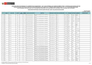 N° REGIÓN DRE / UGEL ID-DIED
ID
COMITÉ
N° DE
COMITÉ
LOCAL DE EVALUACIÓN DIRECCIÓN MODALIDAD / NIVEL GRUPO DE INSCRIPCIÓN DNI PATERNO MATERNO NOMBRES OBSERVACIONES
CONCURSO PÚBLICO DE INGRESO A LA CARRERA PÚBLICA MAGISTERIAL - 2022 Y QUE DETERMINA LOS CUADROS DE MÉRITO PARA LA CONTRATACIÓN DOCENTE 2023-2024
PUBLICADO: 20/03/2023
ACTUALIZADO: 15/05/2023 (*)
PUBLICACIÓN EXCEPCIONAL DE POSTULANTES POR UGEL O DRE Y DE LOCALES DE EVALUACIÓN
1
RVM N° 081-2022-MINEDU / RVM N° 082-2022-MINEDU / RVM N° 164-2022-MINEDU RVM N° 005-2023-MINEDU / RVM N° 006-2023-MINEDU / RVM N° 016-2023-MINEDU / RVM N° 027-2023-MINEDU / RVM N° 028-2023-MINEDU
EN INSTITUCIONES EDUCATIVAS PÚBLICAS DE EDUCACIÓN BÁSICA EN EL MARCO DE LA CARRERA PÚBLICA MAGISTERIAL DE LA LEY DE REFORMA MAGISTERIAL
3169 JUNÍN UGEL JAUJA 0538 5 10 674 “ISABEL SUAREZ DE AMAYA”
JAUJA / JAUJA / / PSJ. MICAELA BASTIDAS N° 551 / BARRIO SAN
ANTONIO
Ed. Básica Regular Inicial EBR Inicial 41354811 ARROYO CHAMORRO
AZUCENA
GRACIELA
3170 JUNÍN UGEL JAUJA 0538 5 10 674 “ISABEL SUAREZ DE AMAYA”
JAUJA / JAUJA / / PSJ. MICAELA BASTIDAS N° 551 / BARRIO SAN
ANTONIO
Ed. Básica Regular Inicial EBR Inicial 41943698 MALLQUI JANAMPA EVELINA
3171 JUNÍN UGEL JAUJA 0538 5 10 674 “ISABEL SUAREZ DE AMAYA”
JAUJA / JAUJA / / PSJ. MICAELA BASTIDAS N° 551 / BARRIO SAN
ANTONIO
Ed. Básica Regular Inicial EBR Inicial 41947054 MUCHA AQUINO BEATRIZ ROSARIO
3172 JUNÍN UGEL JAUJA 0538 5 10 674 “ISABEL SUAREZ DE AMAYA”
JAUJA / JAUJA / / PSJ. MICAELA BASTIDAS N° 551 / BARRIO SAN
ANTONIO
Ed. Básica Regular Inicial EBR Inicial 42299675 ARROYO CHAMORRO GIULIANA DENISS
3173 JUNÍN UGEL JAUJA 0538 5 10 674 “ISABEL SUAREZ DE AMAYA”
JAUJA / JAUJA / / PSJ. MICAELA BASTIDAS N° 551 / BARRIO SAN
ANTONIO
Ed. Básica Regular Inicial EBR Inicial 43686493 GARAY ROJAS CYNTHIA
3174 JUNÍN UGEL JAUJA 0538 5 10 674 “ISABEL SUAREZ DE AMAYA”
JAUJA / JAUJA / / PSJ. MICAELA BASTIDAS N° 551 / BARRIO SAN
ANTONIO
Ed. Básica Regular Inicial EBR Inicial 43859752 LAZO LAZO
DANITZA
NATHALY
3175 JUNÍN UGEL JAUJA 0538 5 10 674 “ISABEL SUAREZ DE AMAYA”
JAUJA / JAUJA / / PSJ. MICAELA BASTIDAS N° 551 / BARRIO SAN
ANTONIO
Ed. Básica Regular Inicial EBR Inicial 44169591 SANTANA ORDAYA ANALI
3176 JUNÍN UGEL JAUJA 0538 5 10 674 “ISABEL SUAREZ DE AMAYA”
JAUJA / JAUJA / / PSJ. MICAELA BASTIDAS N° 551 / BARRIO SAN
ANTONIO
Ed. Básica Regular Inicial EBR Inicial 44783016 LOAYZA RUIZ BETTCY ROCIO
3177 JUNÍN UGEL JAUJA 0538 5 10 674 “ISABEL SUAREZ DE AMAYA”
JAUJA / JAUJA / / PSJ. MICAELA BASTIDAS N° 551 / BARRIO SAN
ANTONIO
Ed. Básica Regular Inicial EBR Inicial 44913699 SANCHEZ MORALEZ ROCIO MERCEDES
3178 JUNÍN UGEL JAUJA 0538 5 10 674 “ISABEL SUAREZ DE AMAYA”
JAUJA / JAUJA / / PSJ. MICAELA BASTIDAS N° 551 / BARRIO SAN
ANTONIO
Ed. Básica Regular Inicial EBR Inicial 45237511 QUISPE ROJAS YAMALI
3179 JUNÍN UGEL JAUJA 0538 5 10 674 “ISABEL SUAREZ DE AMAYA”
JAUJA / JAUJA / / PSJ. MICAELA BASTIDAS N° 551 / BARRIO SAN
ANTONIO
Ed. Básica Regular Inicial EBR Inicial 46861251 CASTRO HUAYTALLA BETTY PAOLA
3180 JUNÍN UGEL JAUJA 0538 5 10 674 “ISABEL SUAREZ DE AMAYA”
JAUJA / JAUJA / / PSJ. MICAELA BASTIDAS N° 551 / BARRIO SAN
ANTONIO
Ed. Básica Regular Inicial EBR Inicial 70169066 ROSALES FLORES JANET DOMINGA
3181 JUNÍN UGEL JAUJA 0538 5 10 674 “ISABEL SUAREZ DE AMAYA”
JAUJA / JAUJA / / PSJ. MICAELA BASTIDAS N° 551 / BARRIO SAN
ANTONIO
Ed. Básica Regular Inicial EBR Inicial 70245089 COCHACHI GAVINO KELY MELISA
3182 JUNÍN UGEL JAUJA 0538 5 10 674 “ISABEL SUAREZ DE AMAYA”
JAUJA / JAUJA / / PSJ. MICAELA BASTIDAS N° 551 / BARRIO SAN
ANTONIO
Ed. Básica Regular Inicial EBR Inicial 71704118 POSADAS CABRERA EVELYN MILENE
3183 JUNÍN UGEL JAUJA 0538 5 10 674 “ISABEL SUAREZ DE AMAYA”
JAUJA / JAUJA / / PSJ. MICAELA BASTIDAS N° 551 / BARRIO SAN
ANTONIO
Ed. Básica Regular Inicial EBR Inicial 71706681 RUIZ BORJA TALIA DOMITILA
3184 JUNÍN UGEL JAUJA 0538 5 10 674 “ISABEL SUAREZ DE AMAYA”
JAUJA / JAUJA / / PSJ. MICAELA BASTIDAS N° 551 / BARRIO SAN
ANTONIO
Ed. Básica Regular Inicial EBR Inicial 74883647 QUISPE ROJAS THALIA
3185 JUNÍN UGEL JAUJA 0539 6 11 353 MADRE TERESA DE CALCUTA
JAUJA / YAUYOS / / PROLONGACION TARAPACA CUADRA 3, LA
BOMBONERA. / CERCA A LA LOZA DEPORTIVA DE LA BOMBONERA
Ed. Básica Regular Inicial EBR Inicial 07492279 CHAVEZ SALAZAR NOEMI LIBIA
3186 JUNÍN UGEL JAUJA 0539 6 11 353 MADRE TERESA DE CALCUTA
JAUJA / YAUYOS / / PROLONGACION TARAPACA CUADRA 3, LA
BOMBONERA. / CERCA A LA LOZA DEPORTIVA DE LA BOMBONERA
Ed. Básica Regular Inicial EBR Inicial 20056663 MUÑOZ DIAZ MIRIA MARITHSA
3187 JUNÍN UGEL JAUJA 0539 6 11 353 MADRE TERESA DE CALCUTA
JAUJA / YAUYOS / / PROLONGACION TARAPACA CUADRA 3, LA
BOMBONERA. / CERCA A LA LOZA DEPORTIVA DE LA BOMBONERA
Ed. Básica Regular Inicial EBR Inicial 20064181 ALANIA PORRAS RITA ELENA
3188 JUNÍN UGEL JAUJA 0539 6 11 353 MADRE TERESA DE CALCUTA
JAUJA / YAUYOS / / PROLONGACION TARAPACA CUADRA 3, LA
BOMBONERA. / CERCA A LA LOZA DEPORTIVA DE LA BOMBONERA
Ed. Básica Regular Inicial EBR Inicial 20101023 SOTO ROJAS
GIOVANA
OLIMPIA
3189 JUNÍN UGEL JAUJA 0539 6 11 353 MADRE TERESA DE CALCUTA
JAUJA / YAUYOS / / PROLONGACION TARAPACA CUADRA 3, LA
BOMBONERA. / CERCA A LA LOZA DEPORTIVA DE LA BOMBONERA
Ed. Básica Regular Inicial EBR Inicial 20109356 DAMIAN PUIPIALLI
MARIBEL
AMANDA
3190 JUNÍN UGEL JAUJA 0539 6 11 353 MADRE TERESA DE CALCUTA
JAUJA / YAUYOS / / PROLONGACION TARAPACA CUADRA 3, LA
BOMBONERA. / CERCA A LA LOZA DEPORTIVA DE LA BOMBONERA
Ed. Básica Regular Inicial EBR Inicial 20672446 SANTOS ALVAREZ MARIA ELENA
3191 JUNÍN UGEL JAUJA 0539 6 11 353 MADRE TERESA DE CALCUTA
JAUJA / YAUYOS / / PROLONGACION TARAPACA CUADRA 3, LA
BOMBONERA. / CERCA A LA LOZA DEPORTIVA DE LA BOMBONERA
Ed. Básica Regular Inicial EBR Inicial 20710739 CAJA GARCIA
ADELA
FERNANDINA
3192 JUNÍN UGEL JAUJA 0539 6 11 353 MADRE TERESA DE CALCUTA
JAUJA / YAUYOS / / PROLONGACION TARAPACA CUADRA 3, LA
BOMBONERA. / CERCA A LA LOZA DEPORTIVA DE LA BOMBONERA
Ed. Básica Regular Inicial EBR Inicial 20713107 CORDOVA VERASTEGUI
GABRIELA
ADELAIDA
1/ De existir cambios en el local de evaluación, éstos serán informados por el Comité de Evaluación.
(*) INFORME N° 06159-2023-MINEDU/VMGP-DIGEDD-DIED 133/249
 