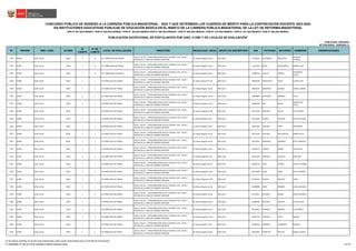 N° REGIÓN DRE / UGEL ID-DIED
ID
COMITÉ
N° DE
COMITÉ
LOCAL DE EVALUACIÓN DIRECCIÓN MODALIDAD / NIVEL GRUPO DE INSCRIPCIÓN DNI PATERNO MATERNO NOMBRES OBSERVACIONES
CONCURSO PÚBLICO DE INGRESO A LA CARRERA PÚBLICA MAGISTERIAL - 2022 Y QUE DETERMINA LOS CUADROS DE MÉRITO PARA LA CONTRATACIÓN DOCENTE 2023-2024
PUBLICADO: 20/03/2023
ACTUALIZADO: 15/05/2023 (*)
PUBLICACIÓN EXCEPCIONAL DE POSTULANTES POR UGEL O DRE Y DE LOCALES DE EVALUACIÓN
1
RVM N° 081-2022-MINEDU / RVM N° 082-2022-MINEDU / RVM N° 164-2022-MINEDU RVM N° 005-2023-MINEDU / RVM N° 006-2023-MINEDU / RVM N° 016-2023-MINEDU / RVM N° 027-2023-MINEDU / RVM N° 028-2023-MINEDU
EN INSTITUCIONES EDUCATIVAS PÚBLICAS DE EDUCACIÓN BÁSICA EN EL MARCO DE LA CARRERA PÚBLICA MAGISTERIAL DE LA LEY DE REFORMA MAGISTERIAL
3241 JUNÍN UGEL JAUJA 0540 7 12 137 “NIÑO JESUS DE PRAGA”
JAUJA / JAUJA / / PROLONGACION ACOLLA CUADRA 2 S/N - JAUJA /
DETRAS DE LA CANCHITA BARRIO PORVENIR
Ed. Básica Regular Inicial EBR Inicial 71242354 RUCABADO MACHADO
MILUSKA
KATERIN
3242 JUNÍN UGEL JAUJA 0540 7 12 137 “NIÑO JESUS DE PRAGA”
JAUJA / JAUJA / / PROLONGACION ACOLLA CUADRA 2 S/N - JAUJA /
DETRAS DE LA CANCHITA BARRIO PORVENIR
Ed. Básica Regular Inicial EBR Inicial 73114436 ROJAS CAJAHUANCA KARINA LESLI
3243 JUNÍN UGEL JAUJA 0540 7 12 137 “NIÑO JESUS DE PRAGA”
JAUJA / JAUJA / / PROLONGACION ACOLLA CUADRA 2 S/N - JAUJA /
DETRAS DE LA CANCHITA BARRIO PORVENIR
Ed. Básica Regular Inicial EBR Inicial 73698744 HUALPA PORRAS
KATHERINE
ROCIO
3244 JUNÍN UGEL JAUJA 0558 1 1 137 NIÑO JESUS DE PRAGA
JAUJA / JAUJA / / PROLONGACION ACOLLA CUADRA 2 S/N - JAUJA /
DETRAS DE LA CANCHITA BARRIO PORVENIR
Ed. Básica Regular Inicial EBR Inicial 04066240 MONTALVO LOPEZ ELIANA LYDA
3245 JUNÍN UGEL JAUJA 0558 1 1 137 NIÑO JESUS DE PRAGA
JAUJA / JAUJA / / PROLONGACION ACOLLA CUADRA 2 S/N - JAUJA /
DETRAS DE LA CANCHITA BARRIO PORVENIR
Ed. Básica Regular Inicial EBR Inicial 20053923 MARTINEZ LOZANO SONIA LOURDES
3246 JUNÍN UGEL JAUJA 0558 1 1 137 NIÑO JESUS DE PRAGA
JAUJA / JAUJA / / PROLONGACION ACOLLA CUADRA 2 S/N - JAUJA /
DETRAS DE LA CANCHITA BARRIO PORVENIR
Ed. Básica Regular Inicial EBR Inicial 20074804 HUAYNATE OBANDO SILVIA
3247 JUNÍN UGEL JAUJA 0558 1 1 137 NIÑO JESUS DE PRAGA
JAUJA / JAUJA / / PROLONGACION ACOLLA CUADRA 2 S/N - JAUJA /
DETRAS DE LA CANCHITA BARRIO PORVENIR
Ed. Básica Regular Inicial EBR Inicial 20108246 PAZ ALLASI
MONICA DEL
PILAR
3248 JUNÍN UGEL JAUJA 0558 1 1 137 NIÑO JESUS DE PRAGA
JAUJA / JAUJA / / PROLONGACION ACOLLA CUADRA 2 S/N - JAUJA /
DETRAS DE LA CANCHITA BARRIO PORVENIR
Ed. Básica Regular Inicial EBR Inicial 20111206 SANTANA ALLASI OLIVIA KARIN
3249 JUNÍN UGEL JAUJA 0558 1 1 137 NIÑO JESUS DE PRAGA
JAUJA / JAUJA / / PROLONGACION ACOLLA CUADRA 2 S/N - JAUJA /
DETRAS DE LA CANCHITA BARRIO PORVENIR
Ed. Básica Regular Inicial EBR Inicial 20111659 TORRES HIDALGO RUTH GEOVANA
3250 JUNÍN UGEL JAUJA 0558 1 1 137 NIÑO JESUS DE PRAGA
JAUJA / JAUJA / / PROLONGACION ACOLLA CUADRA 2 S/N - JAUJA /
DETRAS DE LA CANCHITA BARRIO PORVENIR
Ed. Básica Regular Inicial EBR Inicial 20437392 ALCOCER PEÑA ANA MARIA
3251 JUNÍN UGEL JAUJA 0558 1 1 137 NIÑO JESUS DE PRAGA
JAUJA / JAUJA / / PROLONGACION ACOLLA CUADRA 2 S/N - JAUJA /
DETRAS DE LA CANCHITA BARRIO PORVENIR
Ed. Básica Regular Inicial EBR Inicial 20723109 MALLMA MALPARTIDA KARIM SILVIA
3252 JUNÍN UGEL JAUJA 0558 1 1 137 NIÑO JESUS DE PRAGA
JAUJA / JAUJA / / PROLONGACION ACOLLA CUADRA 2 S/N - JAUJA /
DETRAS DE LA CANCHITA BARRIO PORVENIR
Ed. Básica Regular Inicial EBR Inicial 20724564 MONTERO CORDERO KATTY MARIELA
3253 JUNÍN UGEL JAUJA 0558 1 1 137 NIÑO JESUS DE PRAGA
JAUJA / JAUJA / / PROLONGACION ACOLLA CUADRA 2 S/N - JAUJA /
DETRAS DE LA CANCHITA BARRIO PORVENIR
Ed. Básica Regular Inicial EBR Inicial 20726575 TORRES NUÑEZ LILIAM NILA
3254 JUNÍN UGEL JAUJA 0558 1 1 137 NIÑO JESUS DE PRAGA
JAUJA / JAUJA / / PROLONGACION ACOLLA CUADRA 2 S/N - JAUJA /
DETRAS DE LA CANCHITA BARRIO PORVENIR
Ed. Básica Regular Inicial EBR Inicial 40127243 TORPOCO CASTILLO ELBA INES
3255 JUNÍN UGEL JAUJA 0558 1 1 137 NIÑO JESUS DE PRAGA
JAUJA / JAUJA / / PROLONGACION ACOLLA CUADRA 2 S/N - JAUJA /
DETRAS DE LA CANCHITA BARRIO PORVENIR
Ed. Básica Regular Inicial EBR Inicial 40670734 LAOS CASTRO VIOLETA SUSANA
3256 JUNÍN UGEL JAUJA 0558 1 1 137 NIÑO JESUS DE PRAGA
JAUJA / JAUJA / / PROLONGACION ACOLLA CUADRA 2 S/N - JAUJA /
DETRAS DE LA CANCHITA BARRIO PORVENIR
Ed. Básica Regular Inicial EBR Inicial 40711088 VEGA CASAS EDITH ROSARIO
3257 JUNÍN UGEL JAUJA 0558 1 1 137 NIÑO JESUS DE PRAGA
JAUJA / JAUJA / / PROLONGACION ACOLLA CUADRA 2 S/N - JAUJA /
DETRAS DE LA CANCHITA BARRIO PORVENIR
Ed. Básica Regular Inicial EBR Inicial 41534543 QUINTO SEGOVIA SONIA
3258 JUNÍN UGEL JAUJA 0558 1 1 137 NIÑO JESUS DE PRAGA
JAUJA / JAUJA / / PROLONGACION ACOLLA CUADRA 2 S/N - JAUJA /
DETRAS DE LA CANCHITA BARRIO PORVENIR
Ed. Básica Regular Inicial EBR Inicial 41609999 ARIAS ROMERO JUANA SOLEDAD
3259 JUNÍN UGEL JAUJA 0558 1 1 137 NIÑO JESUS DE PRAGA
JAUJA / JAUJA / / PROLONGACION ACOLLA CUADRA 2 S/N - JAUJA /
DETRAS DE LA CANCHITA BARRIO PORVENIR
Ed. Básica Regular Inicial EBR Inicial 41779915 ESTEBAN NUÑEZ ERIKA MAURICIA
3260 JUNÍN UGEL JAUJA 0558 1 1 137 NIÑO JESUS DE PRAGA
JAUJA / JAUJA / / PROLONGACION ACOLLA CUADRA 2 S/N - JAUJA /
DETRAS DE LA CANCHITA BARRIO PORVENIR
Ed. Básica Regular Inicial EBR Inicial 41806106 SANCHEZ VARGAS CLELHY ESLHY
3261 JUNÍN UGEL JAUJA 0558 1 1 137 NIÑO JESUS DE PRAGA
JAUJA / JAUJA / / PROLONGACION ACOLLA CUADRA 2 S/N - JAUJA /
DETRAS DE LA CANCHITA BARRIO PORVENIR
Ed. Básica Regular Inicial EBR Inicial 42213903 NINANYA ROMERO ELIZA MERCY
3262 JUNÍN UGEL JAUJA 0558 1 1 137 NIÑO JESUS DE PRAGA
JAUJA / JAUJA / / PROLONGACION ACOLLA CUADRA 2 S/N - JAUJA /
DETRAS DE LA CANCHITA BARRIO PORVENIR
Ed. Básica Regular Inicial EBR Inicial 42325126 TORPOCO ORTIZ MAGALI
3263 JUNÍN UGEL JAUJA 0558 1 1 137 NIÑO JESUS DE PRAGA
JAUJA / JAUJA / / PROLONGACION ACOLLA CUADRA 2 S/N - JAUJA /
DETRAS DE LA CANCHITA BARRIO PORVENIR
Ed. Básica Regular Inicial EBR Inicial 42483639 MANYARI CAMARENA ROXANA
3264 JUNÍN UGEL JAUJA 0558 1 1 137 NIÑO JESUS DE PRAGA
JAUJA / JAUJA / / PROLONGACION ACOLLA CUADRA 2 S/N - JAUJA /
DETRAS DE LA CANCHITA BARRIO PORVENIR
Ed. Básica Regular Inicial EBR Inicial 44913683 CHINCHAY BULLON DIANA JULIANA
1/ De existir cambios en el local de evaluación, éstos serán informados por el Comité de Evaluación.
(*) INFORME N° 06159-2023-MINEDU/VMGP-DIGEDD-DIED 136/249
 