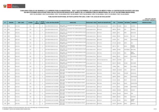 N° REGIÓN DRE / UGEL ID-DIED
ID
COMITÉ
N° DE
COMITÉ
LOCAL DE EVALUACIÓN DIRECCIÓN MODALIDAD / NIVEL GRUPO DE INSCRIPCIÓN DNI PATERNO MATERNO NOMBRES OBSERVACIONES
CONCURSO PÚBLICO DE INGRESO A LA CARRERA PÚBLICA MAGISTERIAL - 2022 Y QUE DETERMINA LOS CUADROS DE MÉRITO PARA LA CONTRATACIÓN DOCENTE 2023-2024
PUBLICADO: 20/03/2023
ACTUALIZADO: 15/05/2023 (*)
PUBLICACIÓN EXCEPCIONAL DE POSTULANTES POR UGEL O DRE Y DE LOCALES DE EVALUACIÓN
1
RVM N° 081-2022-MINEDU / RVM N° 082-2022-MINEDU / RVM N° 164-2022-MINEDU RVM N° 005-2023-MINEDU / RVM N° 006-2023-MINEDU / RVM N° 016-2023-MINEDU / RVM N° 027-2023-MINEDU / RVM N° 028-2023-MINEDU
EN INSTITUCIONES EDUCATIVAS PÚBLICAS DE EDUCACIÓN BÁSICA EN EL MARCO DE LA CARRERA PÚBLICA MAGISTERIAL DE LA LEY DE REFORMA MAGISTERIAL
3313 JUNÍN UGEL JAUJA 0541 3 13 31555 ERNESTO BONILLA DEL VALLE
JAUJA / JAUJA / / JR. AYACUCHO N° 756 / A MEDIA CUADRA DE LA PLAZA
DE ARMAS DE JAUJA.
Ed. Básica Regular Primaria EBR Primaria Educación Física 40617670 PALOMINO ALCALA LUIS EMILIO
3314 JUNÍN UGEL JAUJA 0541 3 13 31555 ERNESTO BONILLA DEL VALLE
JAUJA / JAUJA / / JR. AYACUCHO N° 756 / A MEDIA CUADRA DE LA PLAZA
DE ARMAS DE JAUJA.
Ed. Básica Regular Primaria EBR Primaria 40920703 ROSADO VEGA MILAGRITOS
3315 JUNÍN UGEL JAUJA 0541 3 13 31555 ERNESTO BONILLA DEL VALLE
JAUJA / JAUJA / / JR. AYACUCHO N° 756 / A MEDIA CUADRA DE LA PLAZA
DE ARMAS DE JAUJA.
Ed. Básica Regular Primaria EBR Primaria 41086270 PECHO NUÑEZ MARIA ELENA
3316 JUNÍN UGEL JAUJA 0541 3 13 31555 ERNESTO BONILLA DEL VALLE
JAUJA / JAUJA / / JR. AYACUCHO N° 756 / A MEDIA CUADRA DE LA PLAZA
DE ARMAS DE JAUJA.
Ed. Básica Regular Primaria EBR Primaria 41956302 ORTEGA CHILQUILLO KETTY RUTH
3317 JUNÍN UGEL JAUJA 0541 3 13 31555 ERNESTO BONILLA DEL VALLE
JAUJA / JAUJA / / JR. AYACUCHO N° 756 / A MEDIA CUADRA DE LA PLAZA
DE ARMAS DE JAUJA.
Ed. Básica Regular Primaria EBR Primaria 42313670 TELLO CAVERO BLANCA AZUCENA
3318 JUNÍN UGEL JAUJA 0541 3 13 31555 ERNESTO BONILLA DEL VALLE
JAUJA / JAUJA / / JR. AYACUCHO N° 756 / A MEDIA CUADRA DE LA PLAZA
DE ARMAS DE JAUJA.
Ed. Básica Regular Primaria EBR Primaria 42711136 GALARZA OSORIO ZOILA
3319 JUNÍN UGEL JAUJA 0541 3 13 31555 ERNESTO BONILLA DEL VALLE
JAUJA / JAUJA / / JR. AYACUCHO N° 756 / A MEDIA CUADRA DE LA PLAZA
DE ARMAS DE JAUJA.
Ed. Básica Regular Primaria EBR Primaria 42877732 SOTO SANTOS
JACKELINE
LUMINADA
3320 JUNÍN UGEL JAUJA 0541 3 13 31555 ERNESTO BONILLA DEL VALLE
JAUJA / JAUJA / / JR. AYACUCHO N° 756 / A MEDIA CUADRA DE LA PLAZA
DE ARMAS DE JAUJA.
Ed. Básica Regular Primaria EBR Primaria 42904650 JUSTANO CAJAHUARINGA REBECA RINA
3321 JUNÍN UGEL JAUJA 0541 3 13 31555 ERNESTO BONILLA DEL VALLE
JAUJA / JAUJA / / JR. AYACUCHO N° 756 / A MEDIA CUADRA DE LA PLAZA
DE ARMAS DE JAUJA.
Ed. Básica Regular Primaria EBR Primaria 43372228 ESPIRITU ROJAS
NOEMY
MADELENY
3322 JUNÍN UGEL JAUJA 0541 3 13 31555 ERNESTO BONILLA DEL VALLE
JAUJA / JAUJA / / JR. AYACUCHO N° 756 / A MEDIA CUADRA DE LA PLAZA
DE ARMAS DE JAUJA.
Ed. Básica Regular Primaria EBR Primaria 44584406 MUCHA VASQUEZ RONY RUGGERI
3323 JUNÍN UGEL JAUJA 0541 3 13 31555 ERNESTO BONILLA DEL VALLE
JAUJA / JAUJA / / JR. AYACUCHO N° 756 / A MEDIA CUADRA DE LA PLAZA
DE ARMAS DE JAUJA.
Ed. Básica Regular Primaria EBR Primaria Educación Física 45834272 TOLENTINO LUIS ROCIO
3324 JUNÍN UGEL JAUJA 0541 3 13 31555 ERNESTO BONILLA DEL VALLE
JAUJA / JAUJA / / JR. AYACUCHO N° 756 / A MEDIA CUADRA DE LA PLAZA
DE ARMAS DE JAUJA.
Ed. Básica Regular Primaria EBR Primaria 60670733 BERNABE HUAMAN MARICARMEN
3325 JUNÍN UGEL JAUJA 0541 3 13 31555 ERNESTO BONILLA DEL VALLE
JAUJA / JAUJA / / JR. AYACUCHO N° 756 / A MEDIA CUADRA DE LA PLAZA
DE ARMAS DE JAUJA.
Ed. Básica Regular Primaria EBR Primaria 77528466 JORGE OSORIO CELIA VANESSA
3326 JUNÍN UGEL JAUJA 0542 4 14 “JUAN MAXIMO VILLAR” SECUNDARIA
JAUJA / JAUJA / / AV. TARMA N°530 / A MEDIA CUADRA DE LA SALIDA
PARA TARMA
Ed. Básica Regular Primaria EBR Primaria 20084403 VILLANUEVA TOVAR EDITH REYDA
3327 JUNÍN UGEL JAUJA 0542 4 14 “JUAN MAXIMO VILLAR” SECUNDARIA
JAUJA / JAUJA / / AV. TARMA N°530 / A MEDIA CUADRA DE LA SALIDA
PARA TARMA
Ed. Básica Regular Primaria EBR Primaria 20669550 VARGAS CALDERON EDINSON PAUL
3328 JUNÍN UGEL JAUJA 0542 4 14 “JUAN MAXIMO VILLAR” SECUNDARIA
JAUJA / JAUJA / / AV. TARMA N°530 / A MEDIA CUADRA DE LA SALIDA
PARA TARMA
Ed. Básica Regular Primaria EBR Primaria 20669564 ARENAS KERKICH JENIFER ROXANA
3329 JUNÍN UGEL JAUJA 0542 4 14 “JUAN MAXIMO VILLAR” SECUNDARIA
JAUJA / JAUJA / / AV. TARMA N°530 / A MEDIA CUADRA DE LA SALIDA
PARA TARMA
Ed. Básica Regular Primaria EBR Primaria 20712762 SUAREZ AMAYA FLOVER DAVID
3330 JUNÍN UGEL JAUJA 0542 4 14 “JUAN MAXIMO VILLAR” SECUNDARIA
JAUJA / JAUJA / / AV. TARMA N°530 / A MEDIA CUADRA DE LA SALIDA
PARA TARMA
Ed. Básica Regular Primaria EBR Primaria 20721936 MUCHA AQUINO ELIZABETH ROCIO
3331 JUNÍN UGEL JAUJA 0542 4 14 “JUAN MAXIMO VILLAR” SECUNDARIA
JAUJA / JAUJA / / AV. TARMA N°530 / A MEDIA CUADRA DE LA SALIDA
PARA TARMA
Ed. Básica Regular Primaria EBR Primaria 20734110 GARCIA HUAMANI EDGAR ENRIQUE
3332 JUNÍN UGEL JAUJA 0542 4 14 “JUAN MAXIMO VILLAR” SECUNDARIA
JAUJA / JAUJA / / AV. TARMA N°530 / A MEDIA CUADRA DE LA SALIDA
PARA TARMA
Ed. Básica Regular Primaria EBR Primaria 40282624 ESPINOZA ESPINOZA CRESENCIO
3333 JUNÍN UGEL JAUJA 0542 4 14 “JUAN MAXIMO VILLAR” SECUNDARIA
JAUJA / JAUJA / / AV. TARMA N°530 / A MEDIA CUADRA DE LA SALIDA
PARA TARMA
Ed. Básica Regular Primaria EBR Primaria 40522550 DELGADO CORDOVA FRIDA
3334 JUNÍN UGEL JAUJA 0542 4 14 “JUAN MAXIMO VILLAR” SECUNDARIA
JAUJA / JAUJA / / AV. TARMA N°530 / A MEDIA CUADRA DE LA SALIDA
PARA TARMA
Ed. Básica Regular Primaria EBR Primaria 40646039 ROSALES FABIAN WALDIR NOLI
3335 JUNÍN UGEL JAUJA 0542 4 14 “JUAN MAXIMO VILLAR” SECUNDARIA
JAUJA / JAUJA / / AV. TARMA N°530 / A MEDIA CUADRA DE LA SALIDA
PARA TARMA
Ed. Básica Regular Primaria EBR Primaria 40714290 MALLMA LIMACO
GIANNINA
MIRIAM
3336 JUNÍN UGEL JAUJA 0542 4 14 “JUAN MAXIMO VILLAR” SECUNDARIA
JAUJA / JAUJA / / AV. TARMA N°530 / A MEDIA CUADRA DE LA SALIDA
PARA TARMA
Ed. Básica Regular Primaria EBR Primaria 41244737 SURICHAQUI LIMACO ROSARIO LIZ
1/ De existir cambios en el local de evaluación, éstos serán informados por el Comité de Evaluación.
(*) INFORME N° 06159-2023-MINEDU/VMGP-DIGEDD-DIED 139/249
 