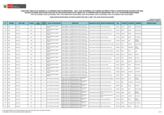 N° REGIÓN DRE / UGEL ID-DIED
ID
COMITÉ
N° DE
COMITÉ
LOCAL DE EVALUACIÓN DIRECCIÓN MODALIDAD / NIVEL GRUPO DE INSCRIPCIÓN DNI PATERNO MATERNO NOMBRES OBSERVACIONES
CONCURSO PÚBLICO DE INGRESO A LA CARRERA PÚBLICA MAGISTERIAL - 2022 Y QUE DETERMINA LOS CUADROS DE MÉRITO PARA LA CONTRATACIÓN DOCENTE 2023-2024
PUBLICADO: 20/03/2023
ACTUALIZADO: 15/05/2023 (*)
PUBLICACIÓN EXCEPCIONAL DE POSTULANTES POR UGEL O DRE Y DE LOCALES DE EVALUACIÓN
1
RVM N° 081-2022-MINEDU / RVM N° 082-2022-MINEDU / RVM N° 164-2022-MINEDU RVM N° 005-2023-MINEDU / RVM N° 006-2023-MINEDU / RVM N° 016-2023-MINEDU / RVM N° 027-2023-MINEDU / RVM N° 028-2023-MINEDU
EN INSTITUCIONES EDUCATIVAS PÚBLICAS DE EDUCACIÓN BÁSICA EN EL MARCO DE LA CARRERA PÚBLICA MAGISTERIAL DE LA LEY DE REFORMA MAGISTERIAL
3529 JUNÍN UGEL JAUJA 0550 7 22
NUESTRA SEÑORA DEL CARMEN -
PRIMARIA
JAUJA / PANCAN / / AV. MARISCAL CASTILLA N°1010 -CHUCLU / DEL
CRUCE HACIAPACA Y CARRETERA QUE VA A LA SELVA, A UNA CUADRA.
Ed. Básica Regular Secundaria EBR Secundaria Matemática 20108171 SANCHEZ SANCHEZ FRANK YHODENY
3530 JUNÍN UGEL JAUJA 0550 7 22
NUESTRA SEÑORA DEL CARMEN -
PRIMARIA
JAUJA / PANCAN / / AV. MARISCAL CASTILLA N°1010 -CHUCLU / DEL
CRUCE HACIAPACA Y CARRETERA QUE VA A LA SELVA, A UNA CUADRA.
Ed. Básica Regular Secundaria EBR Secundaria Educación Física 20652778 BRICEÑO BAZURTO JOSE FRANCISCO
3531 JUNÍN UGEL JAUJA 0550 7 22
NUESTRA SEÑORA DEL CARMEN -
PRIMARIA
JAUJA / PANCAN / / AV. MARISCAL CASTILLA N°1010 -CHUCLU / DEL
CRUCE HACIAPACA Y CARRETERA QUE VA A LA SELVA, A UNA CUADRA.
Ed. Básica Regular Secundaria EBR Secundaria Educación Física 20719764 CANCHARI BLANCAS DANTE SANTIAGO
3532 JUNÍN UGEL JAUJA 0550 7 22
NUESTRA SEÑORA DEL CARMEN -
PRIMARIA
JAUJA / PANCAN / / AV. MARISCAL CASTILLA N°1010 -CHUCLU / DEL
CRUCE HACIAPACA Y CARRETERA QUE VA A LA SELVA, A UNA CUADRA.
Ed. Básica Regular Secundaria EBR Secundaria Inglés 20722553 HUAMAN TORALVA ROSA MARIZOL
3533 JUNÍN UGEL JAUJA 0550 7 22
NUESTRA SEÑORA DEL CARMEN -
PRIMARIA
JAUJA / PANCAN / / AV. MARISCAL CASTILLA N°1010 -CHUCLU / DEL
CRUCE HACIAPACA Y CARRETERA QUE VA A LA SELVA, A UNA CUADRA.
Ed. Básica Regular Secundaria EBR Secundaria Comunicación 20723620 CORDOVA ROJAS
EMERSON
FERNANDO
3534 JUNÍN UGEL JAUJA 0550 7 22
NUESTRA SEÑORA DEL CARMEN -
PRIMARIA
JAUJA / PANCAN / / AV. MARISCAL CASTILLA N°1010 -CHUCLU / DEL
CRUCE HACIAPACA Y CARRETERA QUE VA A LA SELVA, A UNA CUADRA.
Ed. Básica Regular Secundaria EBR Secundaria Ciencia y Tecnología 40060979 TORRES HURTADO ROBERTO CARLOS
3535 JUNÍN UGEL JAUJA 0550 7 22
NUESTRA SEÑORA DEL CARMEN -
PRIMARIA
JAUJA / PANCAN / / AV. MARISCAL CASTILLA N°1010 -CHUCLU / DEL
CRUCE HACIAPACA Y CARRETERA QUE VA A LA SELVA, A UNA CUADRA.
Ed. Básica Regular Secundaria EBR Secundaria Educación Física 41099028 CHALCO CORONACION
ISIDRO
FERNANDO
3536 JUNÍN UGEL JAUJA 0550 7 22
NUESTRA SEÑORA DEL CARMEN -
PRIMARIA
JAUJA / PANCAN / / AV. MARISCAL CASTILLA N°1010 -CHUCLU / DEL
CRUCE HACIAPACA Y CARRETERA QUE VA A LA SELVA, A UNA CUADRA.
Ed. Básica Regular Secundaria EBR Secundaria Educación Religiosa 41659562 RAMOS HUERTA AYDEE
3537 JUNÍN UGEL JAUJA 0550 7 22
NUESTRA SEÑORA DEL CARMEN -
PRIMARIA
JAUJA / PANCAN / / AV. MARISCAL CASTILLA N°1010 -CHUCLU / DEL
CRUCE HACIAPACA Y CARRETERA QUE VA A LA SELVA, A UNA CUADRA.
Ed. Básica Regular Secundaria EBR Secundaria Educación Religiosa 42868454 ZEVALLOS GUADALUPE VERONICA
3538 JUNÍN UGEL JAUJA 0550 7 22
NUESTRA SEÑORA DEL CARMEN -
PRIMARIA
JAUJA / PANCAN / / AV. MARISCAL CASTILLA N°1010 -CHUCLU / DEL
CRUCE HACIAPACA Y CARRETERA QUE VA A LA SELVA, A UNA CUADRA.
Ed. Básica Regular Secundaria EBR Secundaria Comunicación 43404229 QUISPE CHURAMPI JESUS JULIO
3539 JUNÍN UGEL JAUJA 0550 7 22
NUESTRA SEÑORA DEL CARMEN -
PRIMARIA
JAUJA / PANCAN / / AV. MARISCAL CASTILLA N°1010 -CHUCLU / DEL
CRUCE HACIAPACA Y CARRETERA QUE VA A LA SELVA, A UNA CUADRA.
Ed. Básica Regular Secundaria EBR Secundaria Arte y Cultura 44858673 TORRES PANDURO WILDE NIEVALDO
3540 JUNÍN UGEL JAUJA 0550 7 22
NUESTRA SEÑORA DEL CARMEN -
PRIMARIA
JAUJA / PANCAN / / AV. MARISCAL CASTILLA N°1010 -CHUCLU / DEL
CRUCE HACIAPACA Y CARRETERA QUE VA A LA SELVA, A UNA CUADRA.
Ed. Básica Regular Secundaria EBR Secundaria Inglés 44905734 ESPINOZA CASTRO TANIA MARIEL
3541 JUNÍN UGEL JAUJA 0550 7 22
NUESTRA SEÑORA DEL CARMEN -
PRIMARIA
JAUJA / PANCAN / / AV. MARISCAL CASTILLA N°1010 -CHUCLU / DEL
CRUCE HACIAPACA Y CARRETERA QUE VA A LA SELVA, A UNA CUADRA.
Ed. Básica Regular Secundaria EBR Secundaria Comunicación 46030813 QUISPE JAVIER DAYAN JHIRA
3542 JUNÍN UGEL JAUJA 0550 7 22
NUESTRA SEÑORA DEL CARMEN -
PRIMARIA
JAUJA / PANCAN / / AV. MARISCAL CASTILLA N°1010 -CHUCLU / DEL
CRUCE HACIAPACA Y CARRETERA QUE VA A LA SELVA, A UNA CUADRA.
Ed. Básica Regular Secundaria EBR Secundaria Comunicación 71882003 MERCADO VILLAGARAY LUIS RICARDO
3543 JUNÍN UGEL JAUJA 0550 7 22
NUESTRA SEÑORA DEL CARMEN -
PRIMARIA
JAUJA / PANCAN / / AV. MARISCAL CASTILLA N°1010 -CHUCLU / DEL
CRUCE HACIAPACA Y CARRETERA QUE VA A LA SELVA, A UNA CUADRA.
Ed. Básica Regular Secundaria EBR Secundaria Ciencias Sociales 75392392 BRAVO FLORES JOSELIN LIZBETH
3544 JUNÍN UGEL JAUJA 0551 8 23 31597 HORACIO ZEVALLOS GAMEZ
JAUJA / JAUJA / / AV. EVITAMIENTO S/N AA.HH. HORACIO ZEVALLOS
GAMEZ / ENTRE LOS JIRONES JORGE CHAVEZ Y EVITAMIENTO A 6
CUADRAS DEL NUEVO TERMINAL TERRESTRE DE JAUJA.
Ed. Básica Regular Secundaria EBR Secundaria Educación Religiosa 08170192 GUTARRA DE LA O
AQUILES
CELESTINO
3545 JUNÍN UGEL JAUJA 0551 8 23 31597 HORACIO ZEVALLOS GAMEZ
JAUJA / JAUJA / / AV. EVITAMIENTO S/N AA.HH. HORACIO ZEVALLOS
GAMEZ / ENTRE LOS JIRONES JORGE CHAVEZ Y EVITAMIENTO A 6
CUADRAS DEL NUEVO TERMINAL TERRESTRE DE JAUJA.
Ed. Básica Regular Secundaria EBR Secundaria Comunicación 20119792 RIVERA HUAYNALAYA YULI NATIVIDAD
3546 JUNÍN UGEL JAUJA 0551 8 23 31597 HORACIO ZEVALLOS GAMEZ
JAUJA / JAUJA / / AV. EVITAMIENTO S/N AA.HH. HORACIO ZEVALLOS
GAMEZ / ENTRE LOS JIRONES JORGE CHAVEZ Y EVITAMIENTO A 6
CUADRAS DEL NUEVO TERMINAL TERRESTRE DE JAUJA.
Ed. Básica Regular Secundaria EBR Secundaria Comunicación 20418815 LAZO CHUCOS BALERIANO
3547 JUNÍN UGEL JAUJA 0551 8 23 31597 HORACIO ZEVALLOS GAMEZ
JAUJA / JAUJA / / AV. EVITAMIENTO S/N AA.HH. HORACIO ZEVALLOS
GAMEZ / ENTRE LOS JIRONES JORGE CHAVEZ Y EVITAMIENTO A 6
CUADRAS DEL NUEVO TERMINAL TERRESTRE DE JAUJA.
Ed. Básica Regular Secundaria EBR Secundaria Ciencias Sociales 20676871 LAZARO PECHO MARTHA SANDRA
3548 JUNÍN UGEL JAUJA 0551 8 23 31597 HORACIO ZEVALLOS GAMEZ
JAUJA / JAUJA / / AV. EVITAMIENTO S/N AA.HH. HORACIO ZEVALLOS
GAMEZ / ENTRE LOS JIRONES JORGE CHAVEZ Y EVITAMIENTO A 6
CUADRAS DEL NUEVO TERMINAL TERRESTRE DE JAUJA.
Ed. Básica Regular Secundaria
EBR Secundaria Educación para el
Trabajo
20717089 AQUINO ESPEJO
VIRGINIA
MARGARITA
3549 JUNÍN UGEL JAUJA 0551 8 23 31597 HORACIO ZEVALLOS GAMEZ
JAUJA / JAUJA / / AV. EVITAMIENTO S/N AA.HH. HORACIO ZEVALLOS
GAMEZ / ENTRE LOS JIRONES JORGE CHAVEZ Y EVITAMIENTO A 6
CUADRAS DEL NUEVO TERMINAL TERRESTRE DE JAUJA.
Ed. Básica Regular Secundaria
EBR Secundaria Educación para el
Trabajo
20724933 SANCHEZ YUPANQUI ROSA BLANCA
3550 JUNÍN UGEL JAUJA 0551 8 23 31597 HORACIO ZEVALLOS GAMEZ
JAUJA / JAUJA / / AV. EVITAMIENTO S/N AA.HH. HORACIO ZEVALLOS
GAMEZ / ENTRE LOS JIRONES JORGE CHAVEZ Y EVITAMIENTO A 6
CUADRAS DEL NUEVO TERMINAL TERRESTRE DE JAUJA.
Ed. Básica Regular Secundaria EBR Secundaria Matemática 20725044 NUÑEZ BALVIN
NILTON
HERNANDO
3551 JUNÍN UGEL JAUJA 0551 8 23 31597 HORACIO ZEVALLOS GAMEZ
JAUJA / JAUJA / / AV. EVITAMIENTO S/N AA.HH. HORACIO ZEVALLOS
GAMEZ / ENTRE LOS JIRONES JORGE CHAVEZ Y EVITAMIENTO A 6
CUADRAS DEL NUEVO TERMINAL TERRESTRE DE JAUJA.
Ed. Básica Regular Secundaria EBR Secundaria Comunicación 20734451 JUSTANO CAJAHUARINGA ELVA AMERICA
3552 JUNÍN UGEL JAUJA 0551 8 23 31597 HORACIO ZEVALLOS GAMEZ
JAUJA / JAUJA / / AV. EVITAMIENTO S/N AA.HH. HORACIO ZEVALLOS
GAMEZ / ENTRE LOS JIRONES JORGE CHAVEZ Y EVITAMIENTO A 6
CUADRAS DEL NUEVO TERMINAL TERRESTRE DE JAUJA.
Ed. Básica Regular Secundaria EBR Secundaria Matemática 40110295 CARDENAS ROMERO IVAN JESUS
1/ De existir cambios en el local de evaluación, éstos serán informados por el Comité de Evaluación.
(*) INFORME N° 06159-2023-MINEDU/VMGP-DIGEDD-DIED 148/249
 
