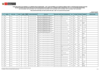 N° REGIÓN DRE / UGEL ID-DIED
ID
COMITÉ
N° DE
COMITÉ
LOCAL DE EVALUACIÓN DIRECCIÓN MODALIDAD / NIVEL GRUPO DE INSCRIPCIÓN DNI PATERNO MATERNO NOMBRES OBSERVACIONES
CONCURSO PÚBLICO DE INGRESO A LA CARRERA PÚBLICA MAGISTERIAL - 2022 Y QUE DETERMINA LOS CUADROS DE MÉRITO PARA LA CONTRATACIÓN DOCENTE 2023-2024
PUBLICADO: 20/03/2023
ACTUALIZADO: 15/05/2023 (*)
PUBLICACIÓN EXCEPCIONAL DE POSTULANTES POR UGEL O DRE Y DE LOCALES DE EVALUACIÓN
1
RVM N° 081-2022-MINEDU / RVM N° 082-2022-MINEDU / RVM N° 164-2022-MINEDU RVM N° 005-2023-MINEDU / RVM N° 006-2023-MINEDU / RVM N° 016-2023-MINEDU / RVM N° 027-2023-MINEDU / RVM N° 028-2023-MINEDU
EN INSTITUCIONES EDUCATIVAS PÚBLICAS DE EDUCACIÓN BÁSICA EN EL MARCO DE LA CARRERA PÚBLICA MAGISTERIAL DE LA LEY DE REFORMA MAGISTERIAL
3553 JUNÍN UGEL JAUJA 0551 8 23 31597 HORACIO ZEVALLOS GAMEZ
JAUJA / JAUJA / / AV. EVITAMIENTO S/N AA.HH. HORACIO ZEVALLOS
GAMEZ / ENTRE LOS JIRONES JORGE CHAVEZ Y EVITAMIENTO A 6
CUADRAS DEL NUEVO TERMINAL TERRESTRE DE JAUJA.
Ed. Básica Regular Secundaria
EBR Secundaria Educación para el
Trabajo
42191085 ROJAS VERASTEGUI ANTHONI PAOLO
3554 JUNÍN UGEL JAUJA 0551 8 23 31597 HORACIO ZEVALLOS GAMEZ
JAUJA / JAUJA / / AV. EVITAMIENTO S/N AA.HH. HORACIO ZEVALLOS
GAMEZ / ENTRE LOS JIRONES JORGE CHAVEZ Y EVITAMIENTO A 6
CUADRAS DEL NUEVO TERMINAL TERRESTRE DE JAUJA.
Ed. Básica Regular Secundaria EBR Secundaria Arte y Cultura 42956633 POVIS ESCOBAR RONALD FRANK
3555 JUNÍN UGEL JAUJA 0551 8 23 31597 HORACIO ZEVALLOS GAMEZ
JAUJA / JAUJA / / AV. EVITAMIENTO S/N AA.HH. HORACIO ZEVALLOS
GAMEZ / ENTRE LOS JIRONES JORGE CHAVEZ Y EVITAMIENTO A 6
CUADRAS DEL NUEVO TERMINAL TERRESTRE DE JAUJA.
Ed. Básica Regular Secundaria EBR Secundaria Inglés 43018410 QUIROZ PAZ DE ROMERO HELEN JULIANA
3556 JUNÍN UGEL JAUJA 0551 8 23 31597 HORACIO ZEVALLOS GAMEZ
JAUJA / JAUJA / / AV. EVITAMIENTO S/N AA.HH. HORACIO ZEVALLOS
GAMEZ / ENTRE LOS JIRONES JORGE CHAVEZ Y EVITAMIENTO A 6
CUADRAS DEL NUEVO TERMINAL TERRESTRE DE JAUJA.
Ed. Básica Regular Secundaria EBR Secundaria Matemática 45800285 VALERO SANTIAGO
DENISSE DEL
CARMEN
3557 JUNÍN UGEL JAUJA 0551 8 23 31597 HORACIO ZEVALLOS GAMEZ
JAUJA / JAUJA / / AV. EVITAMIENTO S/N AA.HH. HORACIO ZEVALLOS
GAMEZ / ENTRE LOS JIRONES JORGE CHAVEZ Y EVITAMIENTO A 6
CUADRAS DEL NUEVO TERMINAL TERRESTRE DE JAUJA.
Ed. Básica Regular Secundaria EBR Secundaria Ciencias Sociales 46172062 SALAZAR ACHIHUAMAN VIDYS JHONATAN
3558 JUNÍN UGEL JAUJA 0551 8 23 31597 HORACIO ZEVALLOS GAMEZ
JAUJA / JAUJA / / AV. EVITAMIENTO S/N AA.HH. HORACIO ZEVALLOS
GAMEZ / ENTRE LOS JIRONES JORGE CHAVEZ Y EVITAMIENTO A 6
CUADRAS DEL NUEVO TERMINAL TERRESTRE DE JAUJA.
Ed. Básica Regular Secundaria EBR Secundaria Matemática 46181433 MUCHA VASQUEZ RENEE YHOMER
3559 JUNÍN UGEL JAUJA 0551 8 23 31597 HORACIO ZEVALLOS GAMEZ
JAUJA / JAUJA / / AV. EVITAMIENTO S/N AA.HH. HORACIO ZEVALLOS
GAMEZ / ENTRE LOS JIRONES JORGE CHAVEZ Y EVITAMIENTO A 6
CUADRAS DEL NUEVO TERMINAL TERRESTRE DE JAUJA.
Ed. Básica Regular Secundaria EBR Secundaria Comunicación 46581567 ESPINOZA BERNABE YURIK ROSA
3560 JUNÍN UGEL JAUJA 0551 8 23 31597 HORACIO ZEVALLOS GAMEZ
JAUJA / JAUJA / / AV. EVITAMIENTO S/N AA.HH. HORACIO ZEVALLOS
GAMEZ / ENTRE LOS JIRONES JORGE CHAVEZ Y EVITAMIENTO A 6
CUADRAS DEL NUEVO TERMINAL TERRESTRE DE JAUJA.
Ed. Básica Regular Secundaria EBR Secundaria Ciencia y Tecnología 80067917 CAMARENA MUCHA DAVID NESTOR
3561 JUNÍN UGEL JAUJA 0552 9 24 SAN VICENTE DE PAUL - PRIMARIA
JAUJA / JAUJA / / JR. COLINA N° 836 / ESQUINAS DEL JR. SALAVERRYY JR.
COLINA
Ed. Básica Regular Secundaria EBR Secundaria Ciencias Sociales 04067236 GOMEZ INGA
SILVESTRE
TIMOTEO
3562 JUNÍN UGEL JAUJA 0552 9 24 SAN VICENTE DE PAUL - PRIMARIA
JAUJA / JAUJA / / JR. COLINA N° 836 / ESQUINAS DEL JR. SALAVERRYY JR.
COLINA
Ed. Básica Regular Secundaria EBR Secundaria Ciencia y Tecnología 10600212 ONOFRE MAYTA EMILIA
3563 JUNÍN UGEL JAUJA 0552 9 24 SAN VICENTE DE PAUL - PRIMARIA
JAUJA / JAUJA / / JR. COLINA N° 836 / ESQUINAS DEL JR. SALAVERRYY JR.
COLINA
Ed. Básica Regular Secundaria EBR Secundaria Comunicación 10651875 GARCIA SOTO
MILAGROS DEL
ROSARIO
3564 JUNÍN UGEL JAUJA 0552 9 24 SAN VICENTE DE PAUL - PRIMARIA
JAUJA / JAUJA / / JR. COLINA N° 836 / ESQUINAS DEL JR. SALAVERRYY JR.
COLINA
Ed. Básica Regular Secundaria EBR Secundaria Educación Religiosa 20642576 RIVERA LEON LUZ ELIZABETH
3565 JUNÍN UGEL JAUJA 0552 9 24 SAN VICENTE DE PAUL - PRIMARIA
JAUJA / JAUJA / / JR. COLINA N° 836 / ESQUINAS DEL JR. SALAVERRYY JR.
COLINA
Ed. Básica Regular Secundaria EBR Secundaria Educación Física 20646392 LOBO LOPEZ ALCIDES YONNY
3566 JUNÍN UGEL JAUJA 0552 9 24 SAN VICENTE DE PAUL - PRIMARIA
JAUJA / JAUJA / / JR. COLINA N° 836 / ESQUINAS DEL JR. SALAVERRYY JR.
COLINA
Ed. Básica Regular Secundaria EBR Secundaria Ciencia y Tecnología 20718996 HUARINGA SANCHEZ NORA AIDA
3567 JUNÍN UGEL JAUJA 0552 9 24 SAN VICENTE DE PAUL - PRIMARIA
JAUJA / JAUJA / / JR. COLINA N° 836 / ESQUINAS DEL JR. SALAVERRYY JR.
COLINA
Ed. Básica Regular Secundaria
EBR Secundaria Educación para el
Trabajo
40131351 DIEGO CHOCCA CARLOS
3568 JUNÍN UGEL JAUJA 0552 9 24 SAN VICENTE DE PAUL - PRIMARIA
JAUJA / JAUJA / / JR. COLINA N° 836 / ESQUINAS DEL JR. SALAVERRYY JR.
COLINA
Ed. Básica Regular Secundaria EBR Secundaria Ciencia y Tecnología 40347772 JUMPA SANCHEZ
ROSA ELVIRA
JESUS
3569 JUNÍN UGEL JAUJA 0552 9 24 SAN VICENTE DE PAUL - PRIMARIA
JAUJA / JAUJA / / JR. COLINA N° 836 / ESQUINAS DEL JR. SALAVERRYY JR.
COLINA
Ed. Básica Regular Secundaria
EBR Secundaria Educación para el
Trabajo
40398369 DE LA CRUZ ROSALES ALFREDO EVER
3570 JUNÍN UGEL JAUJA 0552 9 24 SAN VICENTE DE PAUL - PRIMARIA
JAUJA / JAUJA / / JR. COLINA N° 836 / ESQUINAS DEL JR. SALAVERRYY JR.
COLINA
Ed. Básica Regular Secundaria EBR Secundaria Inglés 41304616 AGUILAR VASQUEZ NATALIA GISELA
3571 JUNÍN UGEL JAUJA 0552 9 24 SAN VICENTE DE PAUL - PRIMARIA
JAUJA / JAUJA / / JR. COLINA N° 836 / ESQUINAS DEL JR. SALAVERRYY JR.
COLINA
Ed. Básica Regular Secundaria
EBR Secundaria Educación para el
Trabajo
41498970 HURTADO HUAMAN
SOLEDAD
NATIVIDAD
3572 JUNÍN UGEL JAUJA 0552 9 24 SAN VICENTE DE PAUL - PRIMARIA
JAUJA / JAUJA / / JR. COLINA N° 836 / ESQUINAS DEL JR. SALAVERRYY JR.
COLINA
Ed. Básica Regular Secundaria EBR Secundaria Comunicación 43080619 PALACIOS CHUQUIPOMA GISELA RUTH
3573 JUNÍN UGEL JAUJA 0552 9 24 SAN VICENTE DE PAUL - PRIMARIA
JAUJA / JAUJA / / JR. COLINA N° 836 / ESQUINAS DEL JR. SALAVERRYY JR.
COLINA
Ed. Básica Regular Secundaria EBR Secundaria Comunicación 43571750 QUINTANA AVENIO LINA
3574 JUNÍN UGEL JAUJA 0552 9 24 SAN VICENTE DE PAUL - PRIMARIA
JAUJA / JAUJA / / JR. COLINA N° 836 / ESQUINAS DEL JR. SALAVERRYY JR.
COLINA
Ed. Básica Regular Secundaria EBR Secundaria Educación Física 44703893 DE LA CRUZ LEON HENRY PERCY
3575 JUNÍN UGEL JAUJA 0552 9 24 SAN VICENTE DE PAUL - PRIMARIA
JAUJA / JAUJA / / JR. COLINA N° 836 / ESQUINAS DEL JR. SALAVERRYY JR.
COLINA
Ed. Básica Regular Secundaria EBR Secundaria Matemática 60606977 YUPANQUI YAURI
GROVEER
ZOSIMO
3576 JUNÍN UGEL JAUJA 0552 9 24 SAN VICENTE DE PAUL - PRIMARIA
JAUJA / JAUJA / / JR. COLINA N° 836 / ESQUINAS DEL JR. SALAVERRYY JR.
COLINA
Ed. Básica Regular Secundaria EBR Secundaria Comunicación 71211606 GOMEZ GARCIA
JEFFERSON
RAYMUNDO
1/ De existir cambios en el local de evaluación, éstos serán informados por el Comité de Evaluación.
(*) INFORME N° 06159-2023-MINEDU/VMGP-DIGEDD-DIED 149/249
 