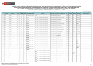 N° REGIÓN DRE / UGEL ID-DIED
ID
COMITÉ
N° DE
COMITÉ
LOCAL DE EVALUACIÓN DIRECCIÓN MODALIDAD / NIVEL GRUPO DE INSCRIPCIÓN DNI PATERNO MATERNO NOMBRES OBSERVACIONES
CONCURSO PÚBLICO DE INGRESO A LA CARRERA PÚBLICA MAGISTERIAL - 2022 Y QUE DETERMINA LOS CUADROS DE MÉRITO PARA LA CONTRATACIÓN DOCENTE 2023-2024
PUBLICADO: 20/03/2023
ACTUALIZADO: 15/05/2023 (*)
PUBLICACIÓN EXCEPCIONAL DE POSTULANTES POR UGEL O DRE Y DE LOCALES DE EVALUACIÓN
1
RVM N° 081-2022-MINEDU / RVM N° 082-2022-MINEDU / RVM N° 164-2022-MINEDU RVM N° 005-2023-MINEDU / RVM N° 006-2023-MINEDU / RVM N° 016-2023-MINEDU / RVM N° 027-2023-MINEDU / RVM N° 028-2023-MINEDU
EN INSTITUCIONES EDUCATIVAS PÚBLICAS DE EDUCACIÓN BÁSICA EN EL MARCO DE LA CARRERA PÚBLICA MAGISTERIAL DE LA LEY DE REFORMA MAGISTERIAL
3577 JUNÍN UGEL JAUJA 0552 9 24 SAN VICENTE DE PAUL - PRIMARIA
JAUJA / JAUJA / / JR. COLINA N° 836 / ESQUINAS DEL JR. SALAVERRYY JR.
COLINA
Ed. Básica Regular Secundaria
EBR Secundaria Desarrollo Personal,
Ciudadanía y Cívica
71700410 MALLMA OLLERO GISSELA ROSSY
3578 JUNÍN UGEL JAUJA 0553 10 25
NUESTRA SEÑORA DEL CARMEN -
SECUNDARIA
JAUJA / JAUJA / / JR. GRAU N°451 / PLAZA DE ARMAS DE JAUJA Ed. Básica Regular Secundaria EBR Secundaria Ciencia y Tecnología 19930683 GONZALO PINTO JULIO ENRIQUE
3579 JUNÍN UGEL JAUJA 0553 10 25
NUESTRA SEÑORA DEL CARMEN -
SECUNDARIA
JAUJA / JAUJA / / JR. GRAU N°451 / PLAZA DE ARMAS DE JAUJA Ed. Básica Regular Secundaria EBR Secundaria Inglés 19986692 CHAVEZ URETA RONALD PEDRO
3580 JUNÍN UGEL JAUJA 0553 10 25
NUESTRA SEÑORA DEL CARMEN -
SECUNDARIA
JAUJA / JAUJA / / JR. GRAU N°451 / PLAZA DE ARMAS DE JAUJA Ed. Básica Regular Secundaria
EBR Secundaria Desarrollo Personal,
Ciudadanía y Cívica
20640451 CORDERO ARROYO CARMEN ROSA
3581 JUNÍN UGEL JAUJA 0553 10 25
NUESTRA SEÑORA DEL CARMEN -
SECUNDARIA
JAUJA / JAUJA / / JR. GRAU N°451 / PLAZA DE ARMAS DE JAUJA Ed. Básica Regular Secundaria EBR Secundaria Ciencia y Tecnología 20719795 CARLOS OSORES
WILSON
GONZALO
3582 JUNÍN UGEL JAUJA 0553 10 25
NUESTRA SEÑORA DEL CARMEN -
SECUNDARIA
JAUJA / JAUJA / / JR. GRAU N°451 / PLAZA DE ARMAS DE JAUJA Ed. Básica Regular Secundaria EBR Secundaria Inglés 20720568 TORRES MOYA MARIA MILAGROS
3583 JUNÍN UGEL JAUJA 0553 10 25
NUESTRA SEÑORA DEL CARMEN -
SECUNDARIA
JAUJA / JAUJA / / JR. GRAU N°451 / PLAZA DE ARMAS DE JAUJA Ed. Básica Regular Secundaria EBR Secundaria Educación Física 20738082 VASQUEZ RODRIGUEZ CLARIZA SOLEDAD
3584 JUNÍN UGEL JAUJA 0553 10 25
NUESTRA SEÑORA DEL CARMEN -
SECUNDARIA
JAUJA / JAUJA / / JR. GRAU N°451 / PLAZA DE ARMAS DE JAUJA Ed. Básica Regular Secundaria EBR Secundaria Educación Religiosa 40526986 ESPIRITU QUIJADA MARIA ELENA
3585 JUNÍN UGEL JAUJA 0553 10 25
NUESTRA SEÑORA DEL CARMEN -
SECUNDARIA
JAUJA / JAUJA / / JR. GRAU N°451 / PLAZA DE ARMAS DE JAUJA Ed. Básica Regular Secundaria EBR Secundaria Matemática 41003331 CANO ESCALERA HECTOR NILTON
3586 JUNÍN UGEL JAUJA 0553 10 25
NUESTRA SEÑORA DEL CARMEN -
SECUNDARIA
JAUJA / JAUJA / / JR. GRAU N°451 / PLAZA DE ARMAS DE JAUJA Ed. Básica Regular Secundaria EBR Secundaria Inglés 41361152 CANORIO CACERES LAURA MARISOL
3587 JUNÍN UGEL JAUJA 0553 10 25
NUESTRA SEÑORA DEL CARMEN -
SECUNDARIA
JAUJA / JAUJA / / JR. GRAU N°451 / PLAZA DE ARMAS DE JAUJA Ed. Básica Regular Secundaria
EBR Secundaria Desarrollo Personal,
Ciudadanía y Cívica
41883695 VASCO OSORIO ALEX
3588 JUNÍN UGEL JAUJA 0553 10 25
NUESTRA SEÑORA DEL CARMEN -
SECUNDARIA
JAUJA / JAUJA / / JR. GRAU N°451 / PLAZA DE ARMAS DE JAUJA Ed. Básica Regular Secundaria EBR Secundaria Inglés 42010278 DE LA ROSA HURTADO CIRA SUCY
3589 JUNÍN UGEL JAUJA 0553 10 25
NUESTRA SEÑORA DEL CARMEN -
SECUNDARIA
JAUJA / JAUJA / / JR. GRAU N°451 / PLAZA DE ARMAS DE JAUJA Ed. Básica Regular Secundaria EBR Secundaria Comunicación 43696223 RIVAS ZAPATA LILIANA
3590 JUNÍN UGEL JAUJA 0553 10 25
NUESTRA SEÑORA DEL CARMEN -
SECUNDARIA
JAUJA / JAUJA / / JR. GRAU N°451 / PLAZA DE ARMAS DE JAUJA Ed. Básica Regular Secundaria EBR Secundaria Comunicación 43847937 ANTONIO ARMAS
MAGALY DEL
PILAR
3591 JUNÍN UGEL JAUJA 0553 10 25
NUESTRA SEÑORA DEL CARMEN -
SECUNDARIA
JAUJA / JAUJA / / JR. GRAU N°451 / PLAZA DE ARMAS DE JAUJA Ed. Básica Regular Secundaria EBR Secundaria Comunicación 45095177 INGA CHUMBE
MARIBEL
DOLORES
3592 JUNÍN UGEL JAUJA 0553 10 25
NUESTRA SEÑORA DEL CARMEN -
SECUNDARIA
JAUJA / JAUJA / / JR. GRAU N°451 / PLAZA DE ARMAS DE JAUJA Ed. Básica Regular Secundaria EBR Secundaria Comunicación 71261273 CARDENAS GALOC JOSSELY SAYKILLA
3593 JUNÍN UGEL JAUJA 0553 10 25
NUESTRA SEÑORA DEL CARMEN -
SECUNDARIA
JAUJA / JAUJA / / JR. GRAU N°451 / PLAZA DE ARMAS DE JAUJA Ed. Básica Regular Secundaria EBR Secundaria Inglés 71848067 HARO OSTOS
MARGARET
SIOMARA
3594 JUNÍN UGEL JAUJA 0553 10 25
NUESTRA SEÑORA DEL CARMEN -
SECUNDARIA
JAUJA / JAUJA / / JR. GRAU N°451 / PLAZA DE ARMAS DE JAUJA Ed. Básica Regular Secundaria EBR Secundaria Educación Física 73338531 RICSE QUISPEALAYA PAOLO ANTHONY
3595 JUNÍN UGEL JAUJA 0554 11 26 SAN VICENTE DE PAUL -SECUNDARIA
JAUJA / JAUJA / / JR. COLINA N° 836 / ESQUINAS DEL JR. SALAVERRYY JR.
COLINA
Ed. Básica Regular Secundaria EBR Secundaria Educación Religiosa 04069404 HERMITAÑO ALVARADO SONIA
3596 JUNÍN UGEL JAUJA 0554 11 26 SAN VICENTE DE PAUL -SECUNDARIA
JAUJA / JAUJA / / JR. COLINA N° 836 / ESQUINAS DEL JR. SALAVERRYY JR.
COLINA
Ed. Básica Regular Secundaria EBR Secundaria Ciencia y Tecnología 20062562 MORENO
MALDONADO DE
SIERRA
YESSENIA LUZ
3597 JUNÍN UGEL JAUJA 0554 11 26 SAN VICENTE DE PAUL -SECUNDARIA
JAUJA / JAUJA / / JR. COLINA N° 836 / ESQUINAS DEL JR. SALAVERRYY JR.
COLINA
Ed. Básica Regular Secundaria EBR Secundaria Comunicación 20119040 BOHORQUEZ CAMARENA PATRICIA RAQUEL
3598 JUNÍN UGEL JAUJA 0554 11 26 SAN VICENTE DE PAUL -SECUNDARIA
JAUJA / JAUJA / / JR. COLINA N° 836 / ESQUINAS DEL JR. SALAVERRYY JR.
COLINA
Ed. Básica Regular Secundaria EBR Secundaria Educación Religiosa 20653372 SALAZAR ESQUIVEL ALFARO INES
3599 JUNÍN UGEL JAUJA 0554 11 26 SAN VICENTE DE PAUL -SECUNDARIA
JAUJA / JAUJA / / JR. COLINA N° 836 / ESQUINAS DEL JR. SALAVERRYY JR.
COLINA
Ed. Básica Regular Secundaria EBR Secundaria Comunicación 20721733 SALINAS CAMARENA ZILDA AITANA
3600 JUNÍN UGEL JAUJA 0554 11 26 SAN VICENTE DE PAUL -SECUNDARIA
JAUJA / JAUJA / / JR. COLINA N° 836 / ESQUINAS DEL JR. SALAVERRYY JR.
COLINA
Ed. Básica Regular Secundaria EBR Secundaria Matemática 20723476 CACERES CASTRO NOELIA MELINDA
1/ De existir cambios en el local de evaluación, éstos serán informados por el Comité de Evaluación.
(*) INFORME N° 06159-2023-MINEDU/VMGP-DIGEDD-DIED 150/249
 