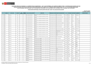 N° REGIÓN DRE / UGEL ID-DIED
ID
COMITÉ
N° DE
COMITÉ
LOCAL DE EVALUACIÓN DIRECCIÓN MODALIDAD / NIVEL GRUPO DE INSCRIPCIÓN DNI PATERNO MATERNO NOMBRES OBSERVACIONES
CONCURSO PÚBLICO DE INGRESO A LA CARRERA PÚBLICA MAGISTERIAL - 2022 Y QUE DETERMINA LOS CUADROS DE MÉRITO PARA LA CONTRATACIÓN DOCENTE 2023-2024
PUBLICADO: 20/03/2023
ACTUALIZADO: 15/05/2023 (*)
PUBLICACIÓN EXCEPCIONAL DE POSTULANTES POR UGEL O DRE Y DE LOCALES DE EVALUACIÓN
1
RVM N° 081-2022-MINEDU / RVM N° 082-2022-MINEDU / RVM N° 164-2022-MINEDU RVM N° 005-2023-MINEDU / RVM N° 006-2023-MINEDU / RVM N° 016-2023-MINEDU / RVM N° 027-2023-MINEDU / RVM N° 028-2023-MINEDU
EN INSTITUCIONES EDUCATIVAS PÚBLICAS DE EDUCACIÓN BÁSICA EN EL MARCO DE LA CARRERA PÚBLICA MAGISTERIAL DE LA LEY DE REFORMA MAGISTERIAL
3649 JUNÍN UGEL JAUJA 0562 1 5 31512 GLORIOSO 500 VIRTUAL
JAUJA / JAUJA / / JR. TARAPACA N° 360 / FRENTE A LA I.E DIVINO
MAESTRO.
Ed. Básica Regular Secundaria EBR Secundaria Matemática 20725029 ESPINOZA MALLMA JORGE RAFAEL
3650 JUNÍN UGEL JAUJA 0562 1 5 31512 GLORIOSO 500 VIRTUAL
JAUJA / JAUJA / / JR. TARAPACA N° 360 / FRENTE A LA I.E DIVINO
MAESTRO.
Ed. Básica Regular Secundaria EBR Secundaria Ciencias Sociales 23274317 MENDOZA GOMEZ NILO
3651 JUNÍN UGEL JAUJA 0562 1 5 31512 GLORIOSO 500 VIRTUAL
JAUJA / JAUJA / / JR. TARAPACA N° 360 / FRENTE A LA I.E DIVINO
MAESTRO.
Ed. Básica Regular Secundaria EBR Secundaria Matemática 40550800 SORIANO OSCCO JESUS ZOSIMO
3652 JUNÍN UGEL JAUJA 0562 1 5 31512 GLORIOSO 500 VIRTUAL
JAUJA / JAUJA / / JR. TARAPACA N° 360 / FRENTE A LA I.E DIVINO
MAESTRO.
Ed. Básica Regular Secundaria EBR Secundaria Matemática 40970846 LOAYZA BARZOLA LISSETH VANESSA
3653 JUNÍN UGEL JAUJA 0562 1 5 31512 GLORIOSO 500 VIRTUAL
JAUJA / JAUJA / / JR. TARAPACA N° 360 / FRENTE A LA I.E DIVINO
MAESTRO.
Ed. Básica Regular Secundaria EBR Secundaria Educación Religiosa 41209572 MALLMA ORE SHEYLA TEODORA
3654 JUNÍN UGEL JAUJA 0562 1 5 31512 GLORIOSO 500 VIRTUAL
JAUJA / JAUJA / / JR. TARAPACA N° 360 / FRENTE A LA I.E DIVINO
MAESTRO.
Ed. Básica Regular Secundaria EBR Secundaria Comunicación 42722520 MUCHA ROJAS MIGUEL ANGEL
3655 JUNÍN UGEL JAUJA 0562 1 5 31512 GLORIOSO 500 VIRTUAL
JAUJA / JAUJA / / JR. TARAPACA N° 360 / FRENTE A LA I.E DIVINO
MAESTRO.
Ed. Básica Regular Secundaria EBR Secundaria Matemática 43012446 TOVAR ROMERO JOSE FELICIANO
3656 JUNÍN UGEL JAUJA 0562 1 5 31512 GLORIOSO 500 VIRTUAL
JAUJA / JAUJA / / JR. TARAPACA N° 360 / FRENTE A LA I.E DIVINO
MAESTRO.
Ed. Básica Regular Secundaria EBR Secundaria Educación Religiosa 43130293 ANDRADE MALDONADO DANNY MARIE
3657 JUNÍN UGEL JAUJA 0562 1 5 31512 GLORIOSO 500 VIRTUAL
JAUJA / JAUJA / / JR. TARAPACA N° 360 / FRENTE A LA I.E DIVINO
MAESTRO.
Ed. Básica Regular Secundaria
EBR Secundaria Desarrollo Personal,
Ciudadanía y Cívica
44643646 SALAZAR MUNGUIA ISABEL MILAGROS
3658 JUNÍN UGEL JAUJA 0562 1 5 31512 GLORIOSO 500 VIRTUAL
JAUJA / JAUJA / / JR. TARAPACA N° 360 / FRENTE A LA I.E DIVINO
MAESTRO.
Ed. Básica Regular Secundaria
EBR Secundaria Educación para el
Trabajo
45360362 FLORES BRICEÑO CELINA
3659 JUNÍN UGEL JAUJA 0562 1 5 31512 GLORIOSO 500 VIRTUAL
JAUJA / JAUJA / / JR. TARAPACA N° 360 / FRENTE A LA I.E DIVINO
MAESTRO.
Ed. Básica Regular Secundaria
EBR Secundaria Educación para el
Trabajo
45980723 ESPINOZA LOPEZ KEVIN VLADIMIR
3660 JUNÍN UGEL JAUJA 0562 1 5 31512 GLORIOSO 500 VIRTUAL
JAUJA / JAUJA / / JR. TARAPACA N° 360 / FRENTE A LA I.E DIVINO
MAESTRO.
Ed. Básica Regular Secundaria EBR Secundaria Matemática 70974828 OSPINO RICALDI PAMELA LUZ
3661 JUNÍN UGEL JAUJA 0563 2 6
SAGRADO CORAZON DE JESUS -
SECUNDARIA
JAUJA / JAUJA / / AV. LUIS BARDALES N° 1024 / A MEDIA CUADRA DE LA
PLAZA SANTA ISABEL O ALAMEDA
Ed. Básica Regular Secundaria EBR Secundaria Inglés 20032585 HUAMAN GUERRA
GUILLERMINA
SOFIA
3662 JUNÍN UGEL JAUJA 0563 2 6
SAGRADO CORAZON DE JESUS -
SECUNDARIA
JAUJA / JAUJA / / AV. LUIS BARDALES N° 1024 / A MEDIA CUADRA DE LA
PLAZA SANTA ISABEL O ALAMEDA
Ed. Básica Regular Secundaria EBR Secundaria Ciencia y Tecnología 20049103 ORELLANA RIVERA JHONNY
3663 JUNÍN UGEL JAUJA 0563 2 6
SAGRADO CORAZON DE JESUS -
SECUNDARIA
JAUJA / JAUJA / / AV. LUIS BARDALES N° 1024 / A MEDIA CUADRA DE LA
PLAZA SANTA ISABEL O ALAMEDA
Ed. Básica Regular Secundaria EBR Secundaria Educación Física 20103268 ANLAS BERNEDO
RODOLFO
NICOLAY
3664 JUNÍN UGEL JAUJA 0563 2 6
SAGRADO CORAZON DE JESUS -
SECUNDARIA
JAUJA / JAUJA / / AV. LUIS BARDALES N° 1024 / A MEDIA CUADRA DE LA
PLAZA SANTA ISABEL O ALAMEDA
Ed. Básica Regular Secundaria EBR Secundaria Comunicación 20652205 VERASTEGUI VALVERDE
PEDRO
NORBERTO
3665 JUNÍN UGEL JAUJA 0563 2 6
SAGRADO CORAZON DE JESUS -
SECUNDARIA
JAUJA / JAUJA / / AV. LUIS BARDALES N° 1024 / A MEDIA CUADRA DE LA
PLAZA SANTA ISABEL O ALAMEDA
Ed. Básica Regular Secundaria EBR Secundaria Educación Física 20653798 FIERRO BARRERA
GUSTAVO
ADOLFO
3666 JUNÍN UGEL JAUJA 0563 2 6
SAGRADO CORAZON DE JESUS -
SECUNDARIA
JAUJA / JAUJA / / AV. LUIS BARDALES N° 1024 / A MEDIA CUADRA DE LA
PLAZA SANTA ISABEL O ALAMEDA
Ed. Básica Regular Secundaria
EBR Secundaria Educación para el
Trabajo
20720551 MARAVI AQUINO JOSE LUIS
3667 JUNÍN UGEL JAUJA 0563 2 6
SAGRADO CORAZON DE JESUS -
SECUNDARIA
JAUJA / JAUJA / / AV. LUIS BARDALES N° 1024 / A MEDIA CUADRA DE LA
PLAZA SANTA ISABEL O ALAMEDA
Ed. Básica Regular Secundaria
EBR Secundaria Educación para el
Trabajo
20738495 HURTADO MAITA HANS ALEJANDRO
3668 JUNÍN UGEL JAUJA 0563 2 6
SAGRADO CORAZON DE JESUS -
SECUNDARIA
JAUJA / JAUJA / / AV. LUIS BARDALES N° 1024 / A MEDIA CUADRA DE LA
PLAZA SANTA ISABEL O ALAMEDA
Ed. Básica Regular Secundaria
EBR Secundaria Educación para el
Trabajo
40600868 PORRAS CASAS
MAURA
ROSALINA
3669 JUNÍN UGEL JAUJA 0563 2 6
SAGRADO CORAZON DE JESUS -
SECUNDARIA
JAUJA / JAUJA / / AV. LUIS BARDALES N° 1024 / A MEDIA CUADRA DE LA
PLAZA SANTA ISABEL O ALAMEDA
Ed. Básica Regular Secundaria EBR Secundaria Comunicación 40681695 CAMARENA TAIPE ROSARIO PILAR
3670 JUNÍN UGEL JAUJA 0563 2 6
SAGRADO CORAZON DE JESUS -
SECUNDARIA
JAUJA / JAUJA / / AV. LUIS BARDALES N° 1024 / A MEDIA CUADRA DE LA
PLAZA SANTA ISABEL O ALAMEDA
Ed. Básica Regular Secundaria EBR Secundaria Ciencias Sociales 41264322 CALDERON GALARZA KARINA ISABEL
3671 JUNÍN UGEL JAUJA 0563 2 6
SAGRADO CORAZON DE JESUS -
SECUNDARIA
JAUJA / JAUJA / / AV. LUIS BARDALES N° 1024 / A MEDIA CUADRA DE LA
PLAZA SANTA ISABEL O ALAMEDA
Ed. Básica Regular Secundaria EBR Secundaria Matemática 41902499 TAIPE NINAHUANCA ELVIS JHON
3672 JUNÍN UGEL JAUJA 0563 2 6
SAGRADO CORAZON DE JESUS -
SECUNDARIA
JAUJA / JAUJA / / AV. LUIS BARDALES N° 1024 / A MEDIA CUADRA DE LA
PLAZA SANTA ISABEL O ALAMEDA
Ed. Básica Regular Secundaria EBR Secundaria Ciencias Sociales 43778911 FLORES BORDAIS HALLEY JEFERSON
1/ De existir cambios en el local de evaluación, éstos serán informados por el Comité de Evaluación.
(*) INFORME N° 06159-2023-MINEDU/VMGP-DIGEDD-DIED 153/249
 