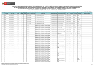 N° REGIÓN DRE / UGEL ID-DIED
ID
COMITÉ
N° DE
COMITÉ
LOCAL DE EVALUACIÓN DIRECCIÓN MODALIDAD / NIVEL GRUPO DE INSCRIPCIÓN DNI PATERNO MATERNO NOMBRES OBSERVACIONES
CONCURSO PÚBLICO DE INGRESO A LA CARRERA PÚBLICA MAGISTERIAL - 2022 Y QUE DETERMINA LOS CUADROS DE MÉRITO PARA LA CONTRATACIÓN DOCENTE 2023-2024
PUBLICADO: 20/03/2023
ACTUALIZADO: 15/05/2023 (*)
PUBLICACIÓN EXCEPCIONAL DE POSTULANTES POR UGEL O DRE Y DE LOCALES DE EVALUACIÓN
1
RVM N° 081-2022-MINEDU / RVM N° 082-2022-MINEDU / RVM N° 164-2022-MINEDU RVM N° 005-2023-MINEDU / RVM N° 006-2023-MINEDU / RVM N° 016-2023-MINEDU / RVM N° 027-2023-MINEDU / RVM N° 028-2023-MINEDU
EN INSTITUCIONES EDUCATIVAS PÚBLICAS DE EDUCACIÓN BÁSICA EN EL MARCO DE LA CARRERA PÚBLICA MAGISTERIAL DE LA LEY DE REFORMA MAGISTERIAL
361 JUNÍN UGEL CHANCHAMAYO 0402 5 5 I.E PUERTO YURINAKI
CHANCHAMAYO / PERENE / PUERTO YURINAKI / CALLE CHANCHAMAYO
S/N / A ESPALDA DEL PUESTO DE SALUD
Ed. Básica Regular Secundaria EBR Secundaria Arte y Cultura 44263330 GARAY MATAMOROS WILMER
362 JUNÍN UGEL CHANCHAMAYO 0402 5 5 I.E PUERTO YURINAKI
CHANCHAMAYO / PERENE / PUERTO YURINAKI / CALLE CHANCHAMAYO
S/N / A ESPALDA DEL PUESTO DE SALUD
Ed. Básica Regular Secundaria EBR Secundaria Ciencias Sociales 45237774 HILARIO ZUÑIGA
JHONATHAN
WILER
363 JUNÍN UGEL CHANCHAMAYO 0402 5 5 I.E PUERTO YURINAKI
CHANCHAMAYO / PERENE / PUERTO YURINAKI / CALLE CHANCHAMAYO
S/N / A ESPALDA DEL PUESTO DE SALUD
Ed. Básica Regular Secundaria EBR Secundaria Ciencias Sociales 46882956 QUISPE AYLLON HEINZ ABEL
364 JUNÍN UGEL CHANCHAMAYO 0402 5 5 I.E PUERTO YURINAKI
CHANCHAMAYO / PERENE / PUERTO YURINAKI / CALLE CHANCHAMAYO
S/N / A ESPALDA DEL PUESTO DE SALUD
Ed. Básica Regular Secundaria EBR Secundaria Ciencias Sociales 47659439 BASURTO GUZMAN
ROBERTH
FHISHER
365 JUNÍN UGEL CHANCHAMAYO 0402 5 5 I.E PUERTO YURINAKI
CHANCHAMAYO / PERENE / PUERTO YURINAKI / CALLE CHANCHAMAYO
S/N / A ESPALDA DEL PUESTO DE SALUD
Ed. Básica Regular Secundaria EBR Secundaria Matemática 80021981 LLANCACHAGUA ALIAGA KARINA
366 JUNÍN UGEL CHANCHAMAYO 0403 6 6 I.E SAN JOSE
CHANCHAMAYO / PERENE / CN. BAJO MARANKIARI / CARRETERA
MARGINAL KM 75 S/N / A UN COSTADO DE LA CARRETERA MARGINAL
Ed. Básica Regular Secundaria EBR Secundaria Matemática 10604701 CARHUAS OSORIO MARILUZ PILAR
367 JUNÍN UGEL CHANCHAMAYO 0403 6 6 I.E SAN JOSE
CHANCHAMAYO / PERENE / CN. BAJO MARANKIARI / CARRETERA
MARGINAL KM 75 S/N / A UN COSTADO DE LA CARRETERA MARGINAL
Ed. Básica Regular Secundaria EBR Secundaria Inglés 19817507 CORDOVA PALOMINO LUIS FERNANDO
368 JUNÍN UGEL CHANCHAMAYO 0403 6 6 I.E SAN JOSE
CHANCHAMAYO / PERENE / CN. BAJO MARANKIARI / CARRETERA
MARGINAL KM 75 S/N / A UN COSTADO DE LA CARRETERA MARGINAL
Ed. Básica Regular Secundaria EBR Secundaria Ciencias Sociales 20059951 APARCO POMA YESENIA LUISA
369 JUNÍN UGEL CHANCHAMAYO 0403 6 6 I.E SAN JOSE
CHANCHAMAYO / PERENE / CN. BAJO MARANKIARI / CARRETERA
MARGINAL KM 75 S/N / A UN COSTADO DE LA CARRETERA MARGINAL
Ed. Básica Regular Secundaria EBR Secundaria Ciencia y Tecnología 20102319 CASAÑO EGOAVIL KATY JANET
370 JUNÍN UGEL CHANCHAMAYO 0403 6 6 I.E SAN JOSE
CHANCHAMAYO / PERENE / CN. BAJO MARANKIARI / CARRETERA
MARGINAL KM 75 S/N / A UN COSTADO DE LA CARRETERA MARGINAL
Ed. Básica Regular Secundaria
EBR Secundaria Desarrollo Personal,
Ciudadanía y Cívica
20727779 FERNANDEZ MARTINEZ RAQUEL LUZ
371 JUNÍN UGEL CHANCHAMAYO 0403 6 6 I.E SAN JOSE
CHANCHAMAYO / PERENE / CN. BAJO MARANKIARI / CARRETERA
MARGINAL KM 75 S/N / A UN COSTADO DE LA CARRETERA MARGINAL
Ed. Básica Regular Secundaria EBR Secundaria Comunicación 20740132 LI ROBLES KETTY CLOTILDE
372 JUNÍN UGEL CHANCHAMAYO 0403 6 6 I.E SAN JOSE
CHANCHAMAYO / PERENE / CN. BAJO MARANKIARI / CARRETERA
MARGINAL KM 75 S/N / A UN COSTADO DE LA CARRETERA MARGINAL
Ed. Básica Regular Secundaria EBR Secundaria Comunicación 21086948 SOLIS APOLINARIO JAVIER JESUS
373 JUNÍN UGEL CHANCHAMAYO 0403 6 6 I.E SAN JOSE
CHANCHAMAYO / PERENE / CN. BAJO MARANKIARI / CARRETERA
MARGINAL KM 75 S/N / A UN COSTADO DE LA CARRETERA MARGINAL
Ed. Básica Regular Secundaria EBR Secundaria Ciencia y Tecnología 21124674 VICENTE ZEVALLOS ELVIS
374 JUNÍN UGEL CHANCHAMAYO 0403 6 6 I.E SAN JOSE
CHANCHAMAYO / PERENE / CN. BAJO MARANKIARI / CARRETERA
MARGINAL KM 75 S/N / A UN COSTADO DE LA CARRETERA MARGINAL
Ed. Básica Regular Secundaria EBR Secundaria Comunicación 40147892 BARRERA BRICEÑO EDWIN ALFREDO
375 JUNÍN UGEL CHANCHAMAYO 0403 6 6 I.E SAN JOSE
CHANCHAMAYO / PERENE / CN. BAJO MARANKIARI / CARRETERA
MARGINAL KM 75 S/N / A UN COSTADO DE LA CARRETERA MARGINAL
Ed. Básica Regular Secundaria
EBR Secundaria Educación para el
Trabajo
40938065 SALCEDO AMAYA MIRIAM MERY
376 JUNÍN UGEL CHANCHAMAYO 0403 6 6 I.E SAN JOSE
CHANCHAMAYO / PERENE / CN. BAJO MARANKIARI / CARRETERA
MARGINAL KM 75 S/N / A UN COSTADO DE LA CARRETERA MARGINAL
Ed. Básica Regular Secundaria EBR Secundaria Comunicación 41522298 PARIONA LAU LI KARINA PAOLA
377 JUNÍN UGEL CHANCHAMAYO 0403 6 6 I.E SAN JOSE
CHANCHAMAYO / PERENE / CN. BAJO MARANKIARI / CARRETERA
MARGINAL KM 75 S/N / A UN COSTADO DE LA CARRETERA MARGINAL
Ed. Básica Regular Secundaria
EBR Secundaria Educación para el
Trabajo
41749264 YALLICO CALDAS LUZMILA EMILCE
378 JUNÍN UGEL CHANCHAMAYO 0403 6 6 I.E SAN JOSE
CHANCHAMAYO / PERENE / CN. BAJO MARANKIARI / CARRETERA
MARGINAL KM 75 S/N / A UN COSTADO DE LA CARRETERA MARGINAL
Ed. Básica Regular Secundaria EBR Secundaria Matemática 41928199 BALTAZAR ORDOÑEZ MAX
379 JUNÍN UGEL CHANCHAMAYO 0403 6 6 I.E SAN JOSE
CHANCHAMAYO / PERENE / CN. BAJO MARANKIARI / CARRETERA
MARGINAL KM 75 S/N / A UN COSTADO DE LA CARRETERA MARGINAL
Ed. Básica Regular Secundaria EBR Secundaria Matemática 42650208 HUARANCCA QUISPE ROY SANDRO
380 JUNÍN UGEL CHANCHAMAYO 0403 6 6 I.E SAN JOSE
CHANCHAMAYO / PERENE / CN. BAJO MARANKIARI / CARRETERA
MARGINAL KM 75 S/N / A UN COSTADO DE LA CARRETERA MARGINAL
Ed. Básica Regular Secundaria
EBR Secundaria Educación para el
Trabajo
43404569 HERRERA CASTILLON YNA ISMIRA
381 JUNÍN UGEL CHANCHAMAYO 0403 6 6 I.E SAN JOSE
CHANCHAMAYO / PERENE / CN. BAJO MARANKIARI / CARRETERA
MARGINAL KM 75 S/N / A UN COSTADO DE LA CARRETERA MARGINAL
Ed. Básica Regular Secundaria
EBR Secundaria Educación para el
Trabajo
44027989 GALVEZ ESPINOZA ALEXIS ANGEL
382 JUNÍN UGEL CHANCHAMAYO 0403 6 6 I.E SAN JOSE
CHANCHAMAYO / PERENE / CN. BAJO MARANKIARI / CARRETERA
MARGINAL KM 75 S/N / A UN COSTADO DE LA CARRETERA MARGINAL
Ed. Básica Regular Secundaria EBR Secundaria Ciencias Sociales 44782427 RODRIGUEZ ROMERO IVON ARACELY
383 JUNÍN UGEL CHANCHAMAYO 0403 6 6 I.E SAN JOSE
CHANCHAMAYO / PERENE / CN. BAJO MARANKIARI / CARRETERA
MARGINAL KM 75 S/N / A UN COSTADO DE LA CARRETERA MARGINAL
Ed. Básica Regular Secundaria
EBR Secundaria Educación para el
Trabajo
45364626 FLORES VILLANTOY
CHARLIE
FRANKLIN
384 JUNÍN UGEL CHANCHAMAYO 0403 6 6 I.E SAN JOSE
CHANCHAMAYO / PERENE / CN. BAJO MARANKIARI / CARRETERA
MARGINAL KM 75 S/N / A UN COSTADO DE LA CARRETERA MARGINAL
Ed. Básica Regular Secundaria
EBR Secundaria Educación para el
Trabajo
45866740 MILLAN AMBROCIO EVELYN MARLENI
1/ De existir cambios en el local de evaluación, éstos serán informados por el Comité de Evaluación.
(*) INFORME N° 06159-2023-MINEDU/VMGP-DIGEDD-DIED 16/249
 