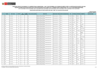 N° REGIÓN DRE / UGEL ID-DIED
ID
COMITÉ
N° DE
COMITÉ
LOCAL DE EVALUACIÓN DIRECCIÓN MODALIDAD / NIVEL GRUPO DE INSCRIPCIÓN DNI PATERNO MATERNO NOMBRES OBSERVACIONES
CONCURSO PÚBLICO DE INGRESO A LA CARRERA PÚBLICA MAGISTERIAL - 2022 Y QUE DETERMINA LOS CUADROS DE MÉRITO PARA LA CONTRATACIÓN DOCENTE 2023-2024
PUBLICADO: 20/03/2023
ACTUALIZADO: 15/05/2023 (*)
PUBLICACIÓN EXCEPCIONAL DE POSTULANTES POR UGEL O DRE Y DE LOCALES DE EVALUACIÓN
1
RVM N° 081-2022-MINEDU / RVM N° 082-2022-MINEDU / RVM N° 164-2022-MINEDU RVM N° 005-2023-MINEDU / RVM N° 006-2023-MINEDU / RVM N° 016-2023-MINEDU / RVM N° 027-2023-MINEDU / RVM N° 028-2023-MINEDU
EN INSTITUCIONES EDUCATIVAS PÚBLICAS DE EDUCACIÓN BÁSICA EN EL MARCO DE LA CARRERA PÚBLICA MAGISTERIAL DE LA LEY DE REFORMA MAGISTERIAL
481 JUNÍN UGEL CHUPACA 0413 3 7 303
CHUPACA / CHUPACA / CHUPACA / JR. PETRONA APOALAYA S/N /
ESPALDA DE LA IGLESIA DE CHUPACA
Ed. Básica Regular Inicial EBR Inicial 20036278 ESTRADA MARINGO SUSY
482 JUNÍN UGEL CHUPACA 0413 3 7 303
CHUPACA / CHUPACA / CHUPACA / JR. PETRONA APOALAYA S/N /
ESPALDA DE LA IGLESIA DE CHUPACA
Ed. Básica Regular Inicial EBR Inicial 20119019 ARECHE RODRIGUEZ ALEIDA
483 JUNÍN UGEL CHUPACA 0413 3 7 303
CHUPACA / CHUPACA / CHUPACA / JR. PETRONA APOALAYA S/N /
ESPALDA DE LA IGLESIA DE CHUPACA
Ed. Básica Regular Inicial EBR Inicial 20122170 HERRERA CAMAYO MEYLEN
484 JUNÍN UGEL CHUPACA 0413 3 7 303
CHUPACA / CHUPACA / CHUPACA / JR. PETRONA APOALAYA S/N /
ESPALDA DE LA IGLESIA DE CHUPACA
Ed. Básica Regular Inicial EBR Inicial 41118692 CANCHANYA TORRES ELVIRA
485 JUNÍN UGEL CHUPACA 0413 3 7 303
CHUPACA / CHUPACA / CHUPACA / JR. PETRONA APOALAYA S/N /
ESPALDA DE LA IGLESIA DE CHUPACA
Ed. Básica Regular Inicial EBR Inicial 41219349 SALOME NIEVA LUZ CURIBEL
486 JUNÍN UGEL CHUPACA 0413 3 7 303
CHUPACA / CHUPACA / CHUPACA / JR. PETRONA APOALAYA S/N /
ESPALDA DE LA IGLESIA DE CHUPACA
Ed. Básica Regular Inicial EBR Inicial 41927407 LAURO CASTRO
JESSICA
GUADALUPE
487 JUNÍN UGEL CHUPACA 0413 3 7 303
CHUPACA / CHUPACA / CHUPACA / JR. PETRONA APOALAYA S/N /
ESPALDA DE LA IGLESIA DE CHUPACA
Ed. Básica Regular Inicial EBR Inicial 43073467 REGALADO FLORES DIANA PATRICIA
488 JUNÍN UGEL CHUPACA 0413 3 7 303
CHUPACA / CHUPACA / CHUPACA / JR. PETRONA APOALAYA S/N /
ESPALDA DE LA IGLESIA DE CHUPACA
Ed. Básica Regular Inicial EBR Inicial 43393858 MARTINEZ CARHUANCHO GABRIELA EMILIA
489 JUNÍN UGEL CHUPACA 0413 3 7 303
CHUPACA / CHUPACA / CHUPACA / JR. PETRONA APOALAYA S/N /
ESPALDA DE LA IGLESIA DE CHUPACA
Ed. Básica Regular Inicial EBR Inicial 44166104 SEDANO AVILA
MARIA DEL
ROSARIO
490 JUNÍN UGEL CHUPACA 0413 3 7 303
CHUPACA / CHUPACA / CHUPACA / JR. PETRONA APOALAYA S/N /
ESPALDA DE LA IGLESIA DE CHUPACA
Ed. Básica Regular Inicial EBR Inicial 44870159 DE LA CRUZ MELGAR REYNA
491 JUNÍN UGEL CHUPACA 0413 3 7 303
CHUPACA / CHUPACA / CHUPACA / JR. PETRONA APOALAYA S/N /
ESPALDA DE LA IGLESIA DE CHUPACA
Ed. Básica Regular Inicial EBR Inicial 47708265 DE LA CRUZ PRO SHIRLEY ROXANA
492 JUNÍN UGEL CHUPACA 0413 3 7 303
CHUPACA / CHUPACA / CHUPACA / JR. PETRONA APOALAYA S/N /
ESPALDA DE LA IGLESIA DE CHUPACA
Ed. Básica Regular Inicial EBR Inicial 48342070 FLORES ESPINOZA
JESSICA
GUADALUPE
493 JUNÍN UGEL CHUPACA 0413 3 7 303
CHUPACA / CHUPACA / CHUPACA / JR. PETRONA APOALAYA S/N /
ESPALDA DE LA IGLESIA DE CHUPACA
Ed. Básica Regular Inicial EBR Inicial 70125069 HERHUAY EVANGELISTA KELLY MARITZA
494 JUNÍN UGEL CHUPACA 0413 3 7 303
CHUPACA / CHUPACA / CHUPACA / JR. PETRONA APOALAYA S/N /
ESPALDA DE LA IGLESIA DE CHUPACA
Ed. Básica Regular Inicial EBR Inicial 70158858 TORRES VILLALOBOS SUSAN SARELI
495 JUNÍN UGEL CHUPACA 0413 3 7 303
CHUPACA / CHUPACA / CHUPACA / JR. PETRONA APOALAYA S/N /
ESPALDA DE LA IGLESIA DE CHUPACA
Ed. Básica Regular Inicial EBR Inicial 70615133 GARRAGATE TAPIA ROSA MARIA
496 JUNÍN UGEL CHUPACA 0413 3 7 303
CHUPACA / CHUPACA / CHUPACA / JR. PETRONA APOALAYA S/N /
ESPALDA DE LA IGLESIA DE CHUPACA
Ed. Básica Regular Inicial EBR Inicial 73467386 ORELLANA UCEDA JESSICA GISELA
497 JUNÍN UGEL CHUPACA 0413 3 7 303
CHUPACA / CHUPACA / CHUPACA / JR. PETRONA APOALAYA S/N /
ESPALDA DE LA IGLESIA DE CHUPACA
Ed. Básica Regular Inicial EBR Inicial 73470876 VILLAVERDE CORO DANITZA
498 JUNÍN UGEL CHUPACA 0413 3 7 303
CHUPACA / CHUPACA / CHUPACA / JR. PETRONA APOALAYA S/N /
ESPALDA DE LA IGLESIA DE CHUPACA
Ed. Básica Regular Inicial EBR Inicial 76436162 GAVILAN DIAZ HEIDY
499 JUNÍN UGEL CHUPACA 0414 4 8 303
CHUPACA / CHUPACA / CHUPACA / JR. PETRONA APOALAYA S/N /
ESPALDA DE LA IGLESIA DE CHUPACA
Ed. Básica Regular Inicial EBR Inicial 20028871 IPARRAGUIRRE RIVERA SANDRA LIZ
500 JUNÍN UGEL CHUPACA 0414 4 8 303
CHUPACA / CHUPACA / CHUPACA / JR. PETRONA APOALAYA S/N /
ESPALDA DE LA IGLESIA DE CHUPACA
Ed. Básica Regular Inicial EBR Inicial 20053595 MORALES RAMOS ELIANA GINA
501 JUNÍN UGEL CHUPACA 0414 4 8 303
CHUPACA / CHUPACA / CHUPACA / JR. PETRONA APOALAYA S/N /
ESPALDA DE LA IGLESIA DE CHUPACA
Ed. Básica Regular Inicial EBR Inicial 41000602 PARIACHI ESCOBAR SILVIA YOLANDA
502 JUNÍN UGEL CHUPACA 0414 4 8 303
CHUPACA / CHUPACA / CHUPACA / JR. PETRONA APOALAYA S/N /
ESPALDA DE LA IGLESIA DE CHUPACA
Ed. Básica Regular Inicial EBR Inicial 41208258 PUCLLAS GUTIERREZ LIZ AMPARO
503 JUNÍN UGEL CHUPACA 0414 4 8 303
CHUPACA / CHUPACA / CHUPACA / JR. PETRONA APOALAYA S/N /
ESPALDA DE LA IGLESIA DE CHUPACA
Ed. Básica Regular Inicial EBR Inicial 41591883 BASTIDAS GARAY JENY ARACELI
504 JUNÍN UGEL CHUPACA 0414 4 8 303
CHUPACA / CHUPACA / CHUPACA / JR. PETRONA APOALAYA S/N /
ESPALDA DE LA IGLESIA DE CHUPACA
Ed. Básica Regular Inicial EBR Inicial 41890975 CARBAJAL CANGALAYA JENI MARLENI
1/ De existir cambios en el local de evaluación, éstos serán informados por el Comité de Evaluación.
(*) INFORME N° 06159-2023-MINEDU/VMGP-DIGEDD-DIED 21/249
 