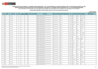N° REGIÓN DRE / UGEL ID-DIED
ID
COMITÉ
N° DE
COMITÉ
LOCAL DE EVALUACIÓN DIRECCIÓN MODALIDAD / NIVEL GRUPO DE INSCRIPCIÓN DNI PATERNO MATERNO NOMBRES OBSERVACIONES
CONCURSO PÚBLICO DE INGRESO A LA CARRERA PÚBLICA MAGISTERIAL - 2022 Y QUE DETERMINA LOS CUADROS DE MÉRITO PARA LA CONTRATACIÓN DOCENTE 2023-2024
PUBLICADO: 20/03/2023
ACTUALIZADO: 15/05/2023 (*)
PUBLICACIÓN EXCEPCIONAL DE POSTULANTES POR UGEL O DRE Y DE LOCALES DE EVALUACIÓN
1
RVM N° 081-2022-MINEDU / RVM N° 082-2022-MINEDU / RVM N° 164-2022-MINEDU RVM N° 005-2023-MINEDU / RVM N° 006-2023-MINEDU / RVM N° 016-2023-MINEDU / RVM N° 027-2023-MINEDU / RVM N° 028-2023-MINEDU
EN INSTITUCIONES EDUCATIVAS PÚBLICAS DE EDUCACIÓN BÁSICA EN EL MARCO DE LA CARRERA PÚBLICA MAGISTERIAL DE LA LEY DE REFORMA MAGISTERIAL
529 JUNÍN UGEL CHUPACA 0415 5 9 303
CHUPACA / CHUPACA / CHUPACA / JR. PETRONA APOALAYA S/N /
ESPALDA DE LA IGLESIA DE CHUPACA
Ed. Básica Regular Inicial EBR Inicial 48230985 ZUÑIGA YUPANQUI YULISSA PAOLA
530 JUNÍN UGEL CHUPACA 0415 5 9 303
CHUPACA / CHUPACA / CHUPACA / JR. PETRONA APOALAYA S/N /
ESPALDA DE LA IGLESIA DE CHUPACA
Ed. Básica Regular Inicial EBR Inicial 70332409 ROSALES ROMAN LIZBETH BRISSA
531 JUNÍN UGEL CHUPACA 0415 5 9 303
CHUPACA / CHUPACA / CHUPACA / JR. PETRONA APOALAYA S/N /
ESPALDA DE LA IGLESIA DE CHUPACA
Ed. Básica Regular Inicial EBR Inicial 71857399 CUEVAS QUICHCA
MAGALI
ESTHEFANI
532 JUNÍN UGEL CHUPACA 0415 5 9 303
CHUPACA / CHUPACA / CHUPACA / JR. PETRONA APOALAYA S/N /
ESPALDA DE LA IGLESIA DE CHUPACA
Ed. Básica Regular Inicial EBR Inicial 73650148 POCOMUCHA PARRAGA ANGELA THALIA
533 JUNÍN UGEL CHUPACA 0415 5 9 303
CHUPACA / CHUPACA / CHUPACA / JR. PETRONA APOALAYA S/N /
ESPALDA DE LA IGLESIA DE CHUPACA
Ed. Básica Regular Inicial EBR Inicial 73876941 CONDOR DE LA CRUZ LADY ROSARIO
534 JUNÍN UGEL CHUPACA 0415 5 9 303
CHUPACA / CHUPACA / CHUPACA / JR. PETRONA APOALAYA S/N /
ESPALDA DE LA IGLESIA DE CHUPACA
Ed. Básica Regular Inicial EBR Inicial 74385722 OCHOA TAIPE MARIA ISABEL
535 JUNÍN UGEL CHUPACA 0426 1 3 303
CHUPACA / CHUPACA / CHUPACA / JR. PETRONA APOALAYA S/N /
ESPALDA DE LA IGLESIA DE CHUPACA
Ed. Básica Regular Inicial EBR Inicial 19873400 ARMAS ARCHI FILOMENA
536 JUNÍN UGEL CHUPACA 0426 1 3 303
CHUPACA / CHUPACA / CHUPACA / JR. PETRONA APOALAYA S/N /
ESPALDA DE LA IGLESIA DE CHUPACA
Ed. Básica Regular Inicial EBR Inicial 20031501 BUITRON SANABRIA DIGNA
537 JUNÍN UGEL CHUPACA 0426 1 3 303
CHUPACA / CHUPACA / CHUPACA / JR. PETRONA APOALAYA S/N /
ESPALDA DE LA IGLESIA DE CHUPACA
Ed. Básica Regular Inicial EBR Inicial 20035077 VILLANES ARANDA KATYA MODESTA
538 JUNÍN UGEL CHUPACA 0426 1 3 303
CHUPACA / CHUPACA / CHUPACA / JR. PETRONA APOALAYA S/N /
ESPALDA DE LA IGLESIA DE CHUPACA
Ed. Básica Regular Inicial EBR Inicial 40259769 ATAYPOMA MEZA SADITH SUSAN
539 JUNÍN UGEL CHUPACA 0426 1 3 303
CHUPACA / CHUPACA / CHUPACA / JR. PETRONA APOALAYA S/N /
ESPALDA DE LA IGLESIA DE CHUPACA
Ed. Básica Regular Inicial EBR Inicial 40403644 MEZA SEDANO LIZ KARINA
540 JUNÍN UGEL CHUPACA 0426 1 3 303
CHUPACA / CHUPACA / CHUPACA / JR. PETRONA APOALAYA S/N /
ESPALDA DE LA IGLESIA DE CHUPACA
Ed. Básica Regular Inicial EBR Inicial 41812174 MEZA SALVATIERRA
YULIHANY
YANETT
541 JUNÍN UGEL CHUPACA 0426 1 3 303
CHUPACA / CHUPACA / CHUPACA / JR. PETRONA APOALAYA S/N /
ESPALDA DE LA IGLESIA DE CHUPACA
Ed. Básica Regular Inicial EBR Inicial 42763238 HILARIO ALBIÑO EDY
542 JUNÍN UGEL CHUPACA 0426 1 3 303
CHUPACA / CHUPACA / CHUPACA / JR. PETRONA APOALAYA S/N /
ESPALDA DE LA IGLESIA DE CHUPACA
Ed. Básica Regular Inicial EBR Inicial 43483970 CARDENAS LIMAYLLA LILIANA PILAR
543 JUNÍN UGEL CHUPACA 0426 1 3 303
CHUPACA / CHUPACA / CHUPACA / JR. PETRONA APOALAYA S/N /
ESPALDA DE LA IGLESIA DE CHUPACA
Ed. Básica Regular Inicial EBR Inicial 43759016 BENITES ANGOMA ANA CRIS
544 JUNÍN UGEL CHUPACA 0426 1 3 303
CHUPACA / CHUPACA / CHUPACA / JR. PETRONA APOALAYA S/N /
ESPALDA DE LA IGLESIA DE CHUPACA
Ed. Básica Regular Inicial EBR Inicial 45894689 MEDINA LAZO DIANA PAOLA
545 JUNÍN UGEL CHUPACA 0426 1 3 303
CHUPACA / CHUPACA / CHUPACA / JR. PETRONA APOALAYA S/N /
ESPALDA DE LA IGLESIA DE CHUPACA
Ed. Básica Regular Inicial EBR Inicial 46145563 QUISPE QUISPEALAYA ELIA
546 JUNÍN UGEL CHUPACA 0426 1 3 303
CHUPACA / CHUPACA / CHUPACA / JR. PETRONA APOALAYA S/N /
ESPALDA DE LA IGLESIA DE CHUPACA
Ed. Básica Regular Inicial EBR Inicial 47019620 SOTO MEZA RUSS MARIXA
547 JUNÍN UGEL CHUPACA 0426 1 3 303
CHUPACA / CHUPACA / CHUPACA / JR. PETRONA APOALAYA S/N /
ESPALDA DE LA IGLESIA DE CHUPACA
Ed. Básica Regular Inicial EBR Inicial 47542980 LAZO QUISPE HANCENIA NORLY
548 JUNÍN UGEL CHUPACA 0426 1 3 303
CHUPACA / CHUPACA / CHUPACA / JR. PETRONA APOALAYA S/N /
ESPALDA DE LA IGLESIA DE CHUPACA
Ed. Básica Regular Inicial EBR Inicial 48510707 VASQUEZ ALONZO
YESSENIA
CINTHIA
549 JUNÍN UGEL CHUPACA 0426 1 3 303
CHUPACA / CHUPACA / CHUPACA / JR. PETRONA APOALAYA S/N /
ESPALDA DE LA IGLESIA DE CHUPACA
Ed. Básica Regular Inicial EBR Inicial 70150738 LANAZCA CONDORI LESLY FIORELLA
550 JUNÍN UGEL CHUPACA 0426 1 3 303
CHUPACA / CHUPACA / CHUPACA / JR. PETRONA APOALAYA S/N /
ESPALDA DE LA IGLESIA DE CHUPACA
Ed. Básica Regular Inicial EBR Inicial 71718588 CHUMBIMUNI ANGOMA GABRIELA
551 JUNÍN UGEL CHUPACA 0426 1 3 303
CHUPACA / CHUPACA / CHUPACA / JR. PETRONA APOALAYA S/N /
ESPALDA DE LA IGLESIA DE CHUPACA
Ed. Básica Regular Inicial EBR Inicial 74531322 POMATAY HUAYANAY ALEJANDRINA
552 JUNÍN UGEL CHUPACA 0426 1 3 303
CHUPACA / CHUPACA / CHUPACA / JR. PETRONA APOALAYA S/N /
ESPALDA DE LA IGLESIA DE CHUPACA
Ed. Básica Regular Inicial EBR Inicial 76307915 MOLINERO HUARCAYA AUREA
1/ De existir cambios en el local de evaluación, éstos serán informados por el Comité de Evaluación.
(*) INFORME N° 06159-2023-MINEDU/VMGP-DIGEDD-DIED 23/249
 