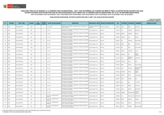 N° REGIÓN DRE / UGEL ID-DIED
ID
COMITÉ
N° DE
COMITÉ
LOCAL DE EVALUACIÓN DIRECCIÓN MODALIDAD / NIVEL GRUPO DE INSCRIPCIÓN DNI PATERNO MATERNO NOMBRES OBSERVACIONES
CONCURSO PÚBLICO DE INGRESO A LA CARRERA PÚBLICA MAGISTERIAL - 2022 Y QUE DETERMINA LOS CUADROS DE MÉRITO PARA LA CONTRATACIÓN DOCENTE 2023-2024
PUBLICADO: 20/03/2023
ACTUALIZADO: 15/05/2023 (*)
PUBLICACIÓN EXCEPCIONAL DE POSTULANTES POR UGEL O DRE Y DE LOCALES DE EVALUACIÓN
1
RVM N° 081-2022-MINEDU / RVM N° 082-2022-MINEDU / RVM N° 164-2022-MINEDU RVM N° 005-2023-MINEDU / RVM N° 006-2023-MINEDU / RVM N° 016-2023-MINEDU / RVM N° 027-2023-MINEDU / RVM N° 028-2023-MINEDU
EN INSTITUCIONES EDUCATIVAS PÚBLICAS DE EDUCACIÓN BÁSICA EN EL MARCO DE LA CARRERA PÚBLICA MAGISTERIAL DE LA LEY DE REFORMA MAGISTERIAL
745 JUNÍN UGEL CONCEPCION 0429 1 9 I.E. 9 DE JULIO
CONCEPCION / CONCEPCION / CONCEPCION / CALLE 3 DE MARZO S /N /
CERCA AL PARQUE
Ed. Básica Alternativa Inicial /
Intermedio
EBA Inicial e Intermedio 41569179 CARLOS RUDAS ROCIO PILAR
746 JUNÍN UGEL CONCEPCION 0430 3 10 I.E. N° 322
CONCEPCION / CONCEPCION / CONCEPCION / AVENIDA 8 DE DICIEMBRE
S/N / CERCA DE LA ALAMEDA
Ed. Básica Regular Inicial EBR Inicial 07453702 SOLIS CALDERON CIRIA MAGDA
747 JUNÍN UGEL CONCEPCION 0430 3 10 I.E. N° 322
CONCEPCION / CONCEPCION / CONCEPCION / AVENIDA 8 DE DICIEMBRE
S/N / CERCA DE LA ALAMEDA
Ed. Básica Regular Inicial EBR Inicial 20039587 MORALES HUARINGA ROSARIO
748 JUNÍN UGEL CONCEPCION 0430 3 10 I.E. N° 322
CONCEPCION / CONCEPCION / CONCEPCION / AVENIDA 8 DE DICIEMBRE
S/N / CERCA DE LA ALAMEDA
Ed. Básica Regular Inicial EBR Inicial 20402056 MANRIQUE ELIAS MARLENY
749 JUNÍN UGEL CONCEPCION 0430 3 10 I.E. N° 322
CONCEPCION / CONCEPCION / CONCEPCION / AVENIDA 8 DE DICIEMBRE
S/N / CERCA DE LA ALAMEDA
Ed. Básica Regular Inicial EBR Inicial 20406951 RIOS ANTEZANA ISABEL ZORAIDA
750 JUNÍN UGEL CONCEPCION 0430 3 10 I.E. N° 322
CONCEPCION / CONCEPCION / CONCEPCION / AVENIDA 8 DE DICIEMBRE
S/N / CERCA DE LA ALAMEDA
Ed. Básica Regular Inicial EBR Inicial 20438279 SEGURA MEZA YENNY ROCIO
751 JUNÍN UGEL CONCEPCION 0430 3 10 I.E. N° 322
CONCEPCION / CONCEPCION / CONCEPCION / AVENIDA 8 DE DICIEMBRE
S/N / CERCA DE LA ALAMEDA
Ed. Básica Regular Inicial EBR Inicial 21263322 VELIZ MEZA GLADYS NANCY
752 JUNÍN UGEL CONCEPCION 0430 3 10 I.E. N° 322
CONCEPCION / CONCEPCION / CONCEPCION / AVENIDA 8 DE DICIEMBRE
S/N / CERCA DE LA ALAMEDA
Ed. Básica Regular Inicial EBR Inicial 40962931 QUIÑON TOLENTINO ANA LUZ
753 JUNÍN UGEL CONCEPCION 0430 3 10 I.E. N° 322
CONCEPCION / CONCEPCION / CONCEPCION / AVENIDA 8 DE DICIEMBRE
S/N / CERCA DE LA ALAMEDA
Ed. Básica Regular Inicial EBR Inicial 40990571 MANRIQUE RUIZ
SHIRLEY
CONSUELO
754 JUNÍN UGEL CONCEPCION 0430 3 10 I.E. N° 322
CONCEPCION / CONCEPCION / CONCEPCION / AVENIDA 8 DE DICIEMBRE
S/N / CERCA DE LA ALAMEDA
Ed. Básica Regular Inicial EBR Inicial 41512102 ALAYO
OBANDO DE
PICHUILLA
LILIAN YANET
755 JUNÍN UGEL CONCEPCION 0430 3 10 I.E. N° 322
CONCEPCION / CONCEPCION / CONCEPCION / AVENIDA 8 DE DICIEMBRE
S/N / CERCA DE LA ALAMEDA
Ed. Básica Regular Inicial EBR Inicial 42529404 ORELLANA UCEDA KARIN
756 JUNÍN UGEL CONCEPCION 0430 3 10 I.E. N° 322
CONCEPCION / CONCEPCION / CONCEPCION / AVENIDA 8 DE DICIEMBRE
S/N / CERCA DE LA ALAMEDA
Ed. Básica Regular Inicial EBR Inicial 42857855 RAMOS HIDALGO MAGALI ROXANA
757 JUNÍN UGEL CONCEPCION 0430 3 10 I.E. N° 322
CONCEPCION / CONCEPCION / CONCEPCION / AVENIDA 8 DE DICIEMBRE
S/N / CERCA DE LA ALAMEDA
Ed. Básica Regular Inicial EBR Inicial 42928558 TORRE VILLAYZAN
ANGELA LILIANA
MADELEINE
758 JUNÍN UGEL CONCEPCION 0430 3 10 I.E. N° 322
CONCEPCION / CONCEPCION / CONCEPCION / AVENIDA 8 DE DICIEMBRE
S/N / CERCA DE LA ALAMEDA
Ed. Básica Regular Inicial EBR Inicial 43022376 MESTANZA PACHAS
JOSELINE
JUNNETT
759 JUNÍN UGEL CONCEPCION 0430 3 10 I.E. N° 322
CONCEPCION / CONCEPCION / CONCEPCION / AVENIDA 8 DE DICIEMBRE
S/N / CERCA DE LA ALAMEDA
Ed. Básica Regular Inicial EBR Inicial 45176018 ROMERO QUISPE YANINA MARIELA
760 JUNÍN UGEL CONCEPCION 0430 3 10 I.E. N° 322
CONCEPCION / CONCEPCION / CONCEPCION / AVENIDA 8 DE DICIEMBRE
S/N / CERCA DE LA ALAMEDA
Ed. Básica Regular Inicial EBR Inicial 45679761 QUISPE PARIONA DINA
761 JUNÍN UGEL CONCEPCION 0430 3 10 I.E. N° 322
CONCEPCION / CONCEPCION / CONCEPCION / AVENIDA 8 DE DICIEMBRE
S/N / CERCA DE LA ALAMEDA
Ed. Básica Regular Inicial EBR Inicial 46809391 DELAO PAEZ RUTH MARIA
762 JUNÍN UGEL CONCEPCION 0430 3 10 I.E. N° 322
CONCEPCION / CONCEPCION / CONCEPCION / AVENIDA 8 DE DICIEMBRE
S/N / CERCA DE LA ALAMEDA
Ed. Básica Regular Inicial EBR Inicial 48260454 CURILLA PORRAS PAOLA KATTY
763 JUNÍN UGEL CONCEPCION 0430 3 10 I.E. N° 322
CONCEPCION / CONCEPCION / CONCEPCION / AVENIDA 8 DE DICIEMBRE
S/N / CERCA DE LA ALAMEDA
Ed. Básica Regular Inicial EBR Inicial 73769981 GALVAN SORIANO INGRID KAREN
764 JUNÍN UGEL CONCEPCION 0430 3 10 I.E. N° 322
CONCEPCION / CONCEPCION / CONCEPCION / AVENIDA 8 DE DICIEMBRE
S/N / CERCA DE LA ALAMEDA
Ed. Básica Regular Inicial EBR Inicial 74241785 BERNAOLA CARHUALLANQUI
KATHERINE
VANESA
765 JUNÍN UGEL CONCEPCION 0431 4 11
I.E. N° 31511 - LORENZO ALCALA
POMALAZA
CONCEPCION / CONCEPCION / CONCEPCION / AVENIDA AGRICULTURA
N° 542 / CERCA DE LA ALAMEDA
Ed. Básica Regular Inicial EBR Inicial 19896483 CRUZ CHAVEZ DE LAZO CARMEN PILAR
766 JUNÍN UGEL CONCEPCION 0431 4 11
I.E. N° 31511 - LORENZO ALCALA
POMALAZA
CONCEPCION / CONCEPCION / CONCEPCION / AVENIDA AGRICULTURA
N° 542 / CERCA DE LA ALAMEDA
Ed. Básica Regular Inicial EBR Inicial 20044895 RAMON MERCADO CLORINDA
767 JUNÍN UGEL CONCEPCION 0431 4 11
I.E. N° 31511 - LORENZO ALCALA
POMALAZA
CONCEPCION / CONCEPCION / CONCEPCION / AVENIDA AGRICULTURA
N° 542 / CERCA DE LA ALAMEDA
Ed. Básica Regular Inicial EBR Inicial 20053580 AQUINO PACHECO YECENIA NANCY
768 JUNÍN UGEL CONCEPCION 0431 4 11
I.E. N° 31511 - LORENZO ALCALA
POMALAZA
CONCEPCION / CONCEPCION / CONCEPCION / AVENIDA AGRICULTURA
N° 542 / CERCA DE LA ALAMEDA
Ed. Básica Regular Inicial EBR Inicial 20407072 HILARIO TERREROS ADELAIDA MARIA
1/ De existir cambios en el local de evaluación, éstos serán informados por el Comité de Evaluación.
(*) INFORME N° 06159-2023-MINEDU/VMGP-DIGEDD-DIED 32/249
 
