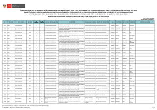 N° REGIÓN DRE / UGEL ID-DIED
ID
COMITÉ
N° DE
COMITÉ
LOCAL DE EVALUACIÓN DIRECCIÓN MODALIDAD / NIVEL GRUPO DE INSCRIPCIÓN DNI PATERNO MATERNO NOMBRES OBSERVACIONES
CONCURSO PÚBLICO DE INGRESO A LA CARRERA PÚBLICA MAGISTERIAL - 2022 Y QUE DETERMINA LOS CUADROS DE MÉRITO PARA LA CONTRATACIÓN DOCENTE 2023-2024
PUBLICADO: 20/03/2023
ACTUALIZADO: 15/05/2023 (*)
PUBLICACIÓN EXCEPCIONAL DE POSTULANTES POR UGEL O DRE Y DE LOCALES DE EVALUACIÓN
1
RVM N° 081-2022-MINEDU / RVM N° 082-2022-MINEDU / RVM N° 164-2022-MINEDU RVM N° 005-2023-MINEDU / RVM N° 006-2023-MINEDU / RVM N° 016-2023-MINEDU / RVM N° 027-2023-MINEDU / RVM N° 028-2023-MINEDU
EN INSTITUCIONES EDUCATIVAS PÚBLICAS DE EDUCACIÓN BÁSICA EN EL MARCO DE LA CARRERA PÚBLICA MAGISTERIAL DE LA LEY DE REFORMA MAGISTERIAL
1057 JUNÍN UGEL CONCEPCION 0446 3 7 I.E. HILARIO MENDOZA GUTARRA
HUANCAYO / INGENIO / INGENIO / CALLE JUNIN S/N / A ESPALDA DE LA
MUNICIPALIDAD DE INGENIO
Ed. Básica Regular Secundaria EBR Secundaria Arte y Cultura 42069350 FRANCO AGUILAR OMAR OSCAR
1058 JUNÍN UGEL CONCEPCION 0446 3 7 I.E. HILARIO MENDOZA GUTARRA
HUANCAYO / INGENIO / INGENIO / CALLE JUNIN S/N / A ESPALDA DE LA
MUNICIPALIDAD DE INGENIO
Ed. Básica Regular Secundaria EBR Secundaria Comunicación 42497956 MAGILIANO BARRERA EDY TEOFILA
1059 JUNÍN UGEL CONCEPCION 0446 3 7 I.E. HILARIO MENDOZA GUTARRA
HUANCAYO / INGENIO / INGENIO / CALLE JUNIN S/N / A ESPALDA DE LA
MUNICIPALIDAD DE INGENIO
Ed. Básica Regular Secundaria EBR Secundaria Comunicación 44636260 LAZO ALFARO EDITH
1060 JUNÍN UGEL CONCEPCION 0446 3 7 I.E. HILARIO MENDOZA GUTARRA
HUANCAYO / INGENIO / INGENIO / CALLE JUNIN S/N / A ESPALDA DE LA
MUNICIPALIDAD DE INGENIO
Ed. Básica Regular Secundaria EBR Secundaria Ciencia y Tecnología 44875872 OSCANOA AYUQUE JUDITH KARINA
1061 JUNÍN UGEL CONCEPCION 0447 4 8 I.E. SAGRADO CORAZON DE JESUS
CONCEPCION / CONCEPCION / CONCEPCION / AV. MARISCAL CACERES N°
148 / A ESPALDA DE LA IGLESIA IMACULADA CONCEPCIÓN
Ed. Básica Regular Secundaria EBR Secundaria Educación Religiosa 19908515 SEDANO CASTRO INES AYME
1062 JUNÍN UGEL CONCEPCION 0447 4 8 I.E. SAGRADO CORAZON DE JESUS
CONCEPCION / CONCEPCION / CONCEPCION / AV. MARISCAL CACERES N°
148 / A ESPALDA DE LA IGLESIA IMACULADA CONCEPCIÓN
Ed. Básica Regular Secundaria EBR Secundaria Comunicación 20012772 MURGA DELGADILLO
JORGE
HERMOGENES
1063 JUNÍN UGEL CONCEPCION 0447 4 8 I.E. SAGRADO CORAZON DE JESUS
CONCEPCION / CONCEPCION / CONCEPCION / AV. MARISCAL CACERES N°
148 / A ESPALDA DE LA IGLESIA IMACULADA CONCEPCIÓN
Ed. Básica Regular Secundaria EBR Secundaria Ciencias Sociales 20044031 OCHOA CERRON JUDITH NANCY
1064 JUNÍN UGEL CONCEPCION 0447 4 8 I.E. SAGRADO CORAZON DE JESUS
CONCEPCION / CONCEPCION / CONCEPCION / AV. MARISCAL CACERES N°
148 / A ESPALDA DE LA IGLESIA IMACULADA CONCEPCIÓN
Ed. Básica Regular Secundaria EBR Secundaria Matemática 20062201 QUIÑONEZ NIETO MIGUEL
1065 JUNÍN UGEL CONCEPCION 0447 4 8 I.E. SAGRADO CORAZON DE JESUS
CONCEPCION / CONCEPCION / CONCEPCION / AV. MARISCAL CACERES N°
148 / A ESPALDA DE LA IGLESIA IMACULADA CONCEPCIÓN
Ed. Básica Regular Secundaria EBR Secundaria Educación Física 20064976 CARTAGENA VALLEJO DENIS
1066 JUNÍN UGEL CONCEPCION 0447 4 8 I.E. SAGRADO CORAZON DE JESUS
CONCEPCION / CONCEPCION / CONCEPCION / AV. MARISCAL CACERES N°
148 / A ESPALDA DE LA IGLESIA IMACULADA CONCEPCIÓN
Ed. Básica Regular Secundaria EBR Secundaria Comunicación 20089973 RAMOS FABIAN LUIS FREDDY
1067 JUNÍN UGEL CONCEPCION 0447 4 8 I.E. SAGRADO CORAZON DE JESUS
CONCEPCION / CONCEPCION / CONCEPCION / AV. MARISCAL CACERES N°
148 / A ESPALDA DE LA IGLESIA IMACULADA CONCEPCIÓN
Ed. Básica Regular Secundaria EBR Secundaria Matemática 20113690 MURGA ZAMBRANO FREDY ALBERTO
1068 JUNÍN UGEL CONCEPCION 0447 4 8 I.E. SAGRADO CORAZON DE JESUS
CONCEPCION / CONCEPCION / CONCEPCION / AV. MARISCAL CACERES N°
148 / A ESPALDA DE LA IGLESIA IMACULADA CONCEPCIÓN
Ed. Básica Regular Secundaria EBR Secundaria Comunicación 40540185 PORRAS CALDERON ELVIS PEDRO
1069 JUNÍN UGEL CONCEPCION 0447 4 8 I.E. SAGRADO CORAZON DE JESUS
CONCEPCION / CONCEPCION / CONCEPCION / AV. MARISCAL CACERES N°
148 / A ESPALDA DE LA IGLESIA IMACULADA CONCEPCIÓN
Ed. Básica Regular Secundaria EBR Secundaria Ciencias Sociales 40756734 TOCAS PAULINO JESUS
1070 JUNÍN UGEL CONCEPCION 0447 4 8 I.E. SAGRADO CORAZON DE JESUS
CONCEPCION / CONCEPCION / CONCEPCION / AV. MARISCAL CACERES N°
148 / A ESPALDA DE LA IGLESIA IMACULADA CONCEPCIÓN
Ed. Básica Regular Secundaria EBR Secundaria Ciencias Sociales 41701061 ORELLANA MORALES MARLENE
1071 JUNÍN UGEL CONCEPCION 0447 4 8 I.E. SAGRADO CORAZON DE JESUS
CONCEPCION / CONCEPCION / CONCEPCION / AV. MARISCAL CACERES N°
148 / A ESPALDA DE LA IGLESIA IMACULADA CONCEPCIÓN
Ed. Básica Regular Secundaria EBR Secundaria Comunicación 42004771 INGA SINDICO
JERUSA
DOMENICA
1072 JUNÍN UGEL CONCEPCION 0447 4 8 I.E. SAGRADO CORAZON DE JESUS
CONCEPCION / CONCEPCION / CONCEPCION / AV. MARISCAL CACERES N°
148 / A ESPALDA DE LA IGLESIA IMACULADA CONCEPCIÓN
Ed. Básica Regular Secundaria EBR Secundaria Matemática 42283915 GOMEZ PERALTA ANA CECILIA
1073 JUNÍN UGEL CONCEPCION 0447 4 8 I.E. SAGRADO CORAZON DE JESUS
CONCEPCION / CONCEPCION / CONCEPCION / AV. MARISCAL CACERES N°
148 / A ESPALDA DE LA IGLESIA IMACULADA CONCEPCIÓN
Ed. Básica Regular Secundaria EBR Secundaria Educación Física 42532058 LAURA DE LA CRUZ NELSON
1074 JUNÍN UGEL CONCEPCION 0447 4 8 I.E. SAGRADO CORAZON DE JESUS
CONCEPCION / CONCEPCION / CONCEPCION / AV. MARISCAL CACERES N°
148 / A ESPALDA DE LA IGLESIA IMACULADA CONCEPCIÓN
Ed. Básica Regular Secundaria EBR Secundaria Comunicación 42721168 CASTRO SOLIS SOLEDAD LUPE
1075 JUNÍN UGEL CONCEPCION 0447 4 8 I.E. SAGRADO CORAZON DE JESUS
CONCEPCION / CONCEPCION / CONCEPCION / AV. MARISCAL CACERES N°
148 / A ESPALDA DE LA IGLESIA IMACULADA CONCEPCIÓN
Ed. Básica Regular Secundaria EBR Secundaria Comunicación 43125906 MENDIZABAL BORJA ANDREO LEWIS
1076 JUNÍN UGEL CONCEPCION 0447 4 8 I.E. SAGRADO CORAZON DE JESUS
CONCEPCION / CONCEPCION / CONCEPCION / AV. MARISCAL CACERES N°
148 / A ESPALDA DE LA IGLESIA IMACULADA CONCEPCIÓN
Ed. Básica Regular Secundaria
EBR Secundaria Educación para el
Trabajo
43801805 PALOMINO INGA ANABEL
1077 JUNÍN UGEL CONCEPCION 0447 4 8 I.E. SAGRADO CORAZON DE JESUS
CONCEPCION / CONCEPCION / CONCEPCION / AV. MARISCAL CACERES N°
148 / A ESPALDA DE LA IGLESIA IMACULADA CONCEPCIÓN
Ed. Básica Regular Secundaria EBR Secundaria Educación Religiosa 45007800 SALAZAR SUAREZ ROSARIO NOEMI
1078 JUNÍN UGEL CONCEPCION 0447 4 8 I.E. SAGRADO CORAZON DE JESUS
CONCEPCION / CONCEPCION / CONCEPCION / AV. MARISCAL CACERES N°
148 / A ESPALDA DE LA IGLESIA IMACULADA CONCEPCIÓN
Ed. Básica Regular Secundaria EBR Secundaria Matemática 45085027 CANCHANYA DIONICIO DANIEL PAUL
1079 JUNÍN UGEL HUANCAYO 0448 2 88
CEBA POLITECNICO REGIONAL DEL
CENTRO
HUANCAYO / EL TAMBO / EL TAMBO / CALLE AREQUIPA 501 /
MINISTERIO DE TRABAJO
Ed. Básica Alternativa
Avanzado
EBA Avanzado Educación para el
Trabajo
04081803 MENDOZA CRUZ FREDY CESAR
1080 JUNÍN UGEL HUANCAYO 0448 2 88
CEBA POLITECNICO REGIONAL DEL
CENTRO
HUANCAYO / EL TAMBO / EL TAMBO / CALLE AREQUIPA 501 /
MINISTERIO DE TRABAJO
Ed. Básica Alternativa
Avanzado
EBA Avanzado Comunicación 19835700 SARAPURA CASO
REGINA
NATIVIDAD
1/ De existir cambios en el local de evaluación, éstos serán informados por el Comité de Evaluación.
(*) INFORME N° 06159-2023-MINEDU/VMGP-DIGEDD-DIED 45/249
 