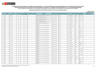 N° REGIÓN DRE / UGEL ID-DIED
ID
COMITÉ
N° DE
COMITÉ
LOCAL DE EVALUACIÓN DIRECCIÓN MODALIDAD / NIVEL GRUPO DE INSCRIPCIÓN DNI PATERNO MATERNO NOMBRES OBSERVACIONES
CONCURSO PÚBLICO DE INGRESO A LA CARRERA PÚBLICA MAGISTERIAL - 2022 Y QUE DETERMINA LOS CUADROS DE MÉRITO PARA LA CONTRATACIÓN DOCENTE 2023-2024
PUBLICADO: 20/03/2023
ACTUALIZADO: 15/05/2023 (*)
PUBLICACIÓN EXCEPCIONAL DE POSTULANTES POR UGEL O DRE Y DE LOCALES DE EVALUACIÓN
1
RVM N° 081-2022-MINEDU / RVM N° 082-2022-MINEDU / RVM N° 164-2022-MINEDU RVM N° 005-2023-MINEDU / RVM N° 006-2023-MINEDU / RVM N° 016-2023-MINEDU / RVM N° 027-2023-MINEDU / RVM N° 028-2023-MINEDU
EN INSTITUCIONES EDUCATIVAS PÚBLICAS DE EDUCACIÓN BÁSICA EN EL MARCO DE LA CARRERA PÚBLICA MAGISTERIAL DE LA LEY DE REFORMA MAGISTERIAL
1153 JUNÍN UGEL HUANCAYO 0449 3 10 256
HUANCAYO / SAN JERONIMO DE TUNAN / SAN JERONIMO / JIRON ICA
331 / MEDIA CUADRA DE LA PLAZA PRINCIPAL
Ed. Básica Regular Inicial EBR Inicial 47097816 LIZARASO GAMARRA BRIGIT PAMELA
1154 JUNÍN UGEL HUANCAYO 0449 3 10 256
HUANCAYO / SAN JERONIMO DE TUNAN / SAN JERONIMO / JIRON ICA
331 / MEDIA CUADRA DE LA PLAZA PRINCIPAL
Ed. Básica Regular Inicial EBR Inicial 48317190 ROMERO ROMERO BETZI TATIANA
1155 JUNÍN UGEL HUANCAYO 0449 3 10 256
HUANCAYO / SAN JERONIMO DE TUNAN / SAN JERONIMO / JIRON ICA
331 / MEDIA CUADRA DE LA PLAZA PRINCIPAL
Ed. Básica Regular Inicial EBR Inicial 70164197 QUIÑONES DAMIAN RUTH VANESSA
1156 JUNÍN UGEL HUANCAYO 0449 3 10 256
HUANCAYO / SAN JERONIMO DE TUNAN / SAN JERONIMO / JIRON ICA
331 / MEDIA CUADRA DE LA PLAZA PRINCIPAL
Ed. Básica Regular Inicial EBR Inicial 74042345 BRICEÑO REQUENA PATRICIA
1157 JUNÍN UGEL HUANCAYO 0450 4 11 398
HUANCAYO / CHILCA / CHILCA / AVENIDA AUQUIMARCA S/N /
AUQUIMARCA
Ed. Básica Regular Inicial EBR Inicial 20054833 PAPUICO BARRA CHARO
1158 JUNÍN UGEL HUANCAYO 0450 4 11 398
HUANCAYO / CHILCA / CHILCA / AVENIDA AUQUIMARCA S/N /
AUQUIMARCA
Ed. Básica Regular Inicial EBR Inicial 20419470 DE LA CRUZ DIAZ ROBERT
1159 JUNÍN UGEL HUANCAYO 0450 4 11 398
HUANCAYO / CHILCA / CHILCA / AVENIDA AUQUIMARCA S/N /
AUQUIMARCA
Ed. Básica Regular Inicial EBR Inicial 40105897 QUISPE YABAR JESSICA ISABEL
1160 JUNÍN UGEL HUANCAYO 0450 4 11 398
HUANCAYO / CHILCA / CHILCA / AVENIDA AUQUIMARCA S/N /
AUQUIMARCA
Ed. Básica Regular Inicial EBR Inicial 40259758 CHAVEZ MARTIN KARINA LUZ
1161 JUNÍN UGEL HUANCAYO 0450 4 11 398
HUANCAYO / CHILCA / CHILCA / AVENIDA AUQUIMARCA S/N /
AUQUIMARCA
Ed. Básica Regular Inicial EBR Inicial 40603561 MEZA MUCHA
ELIZABETH
KARINA
1162 JUNÍN UGEL HUANCAYO 0450 4 11 398
HUANCAYO / CHILCA / CHILCA / AVENIDA AUQUIMARCA S/N /
AUQUIMARCA
Ed. Básica Regular Inicial EBR Inicial 40825511 RIVERA CUETO OFELIA LUZ
1163 JUNÍN UGEL HUANCAYO 0450 4 11 398
HUANCAYO / CHILCA / CHILCA / AVENIDA AUQUIMARCA S/N /
AUQUIMARCA
Ed. Básica Regular Inicial EBR Inicial 40879172 ORTIZ SANTANA RAYDA SANDRA
1164 JUNÍN UGEL HUANCAYO 0450 4 11 398
HUANCAYO / CHILCA / CHILCA / AVENIDA AUQUIMARCA S/N /
AUQUIMARCA
Ed. Básica Regular Inicial EBR Inicial 40923605 LAURA CAMAYO MARIBEL
1165 JUNÍN UGEL HUANCAYO 0450 4 11 398
HUANCAYO / CHILCA / CHILCA / AVENIDA AUQUIMARCA S/N /
AUQUIMARCA
Ed. Básica Regular Inicial EBR Inicial 41536493 LAZO PILARES INES
1166 JUNÍN UGEL HUANCAYO 0450 4 11 398
HUANCAYO / CHILCA / CHILCA / AVENIDA AUQUIMARCA S/N /
AUQUIMARCA
Ed. Básica Regular Inicial EBR Inicial 41536513 ROMAN ENRIQUEZ SONIA EUSEBIA
1167 JUNÍN UGEL HUANCAYO 0450 4 11 398
HUANCAYO / CHILCA / CHILCA / AVENIDA AUQUIMARCA S/N /
AUQUIMARCA
Ed. Básica Regular Inicial EBR Inicial 42944441 TORRES SEGURA
YANNETTE
YEVGUENI
1168 JUNÍN UGEL HUANCAYO 0450 4 11 398
HUANCAYO / CHILCA / CHILCA / AVENIDA AUQUIMARCA S/N /
AUQUIMARCA
Ed. Básica Regular Inicial EBR Inicial 42984335 HUAMANI ESPINOZA NANCY
1169 JUNÍN UGEL HUANCAYO 0450 4 11 398
HUANCAYO / CHILCA / CHILCA / AVENIDA AUQUIMARCA S/N /
AUQUIMARCA
Ed. Básica Regular Inicial EBR Inicial 43708676 BASURTO INGA MARTHA HELEN
1170 JUNÍN UGEL HUANCAYO 0450 4 11 398
HUANCAYO / CHILCA / CHILCA / AVENIDA AUQUIMARCA S/N /
AUQUIMARCA
Ed. Básica Regular Inicial EBR Inicial 43850231 TORRES MUCHA SOPHIA ANDREA
1171 JUNÍN UGEL HUANCAYO 0450 4 11 398
HUANCAYO / CHILCA / CHILCA / AVENIDA AUQUIMARCA S/N /
AUQUIMARCA
Ed. Básica Regular Inicial EBR Inicial 46161927 QUISPE HUAYTA TANIA YESICA
1172 JUNÍN UGEL HUANCAYO 0450 4 11 398
HUANCAYO / CHILCA / CHILCA / AVENIDA AUQUIMARCA S/N /
AUQUIMARCA
Ed. Básica Regular Inicial EBR Inicial 47809292 ORTEGA ARANA JARUMY SHEILA
1173 JUNÍN UGEL HUANCAYO 0450 4 11 398
HUANCAYO / CHILCA / CHILCA / AVENIDA AUQUIMARCA S/N /
AUQUIMARCA
Ed. Básica Regular Inicial EBR Inicial 70094129 CONDORI RODRIGUEZ YULY
1174 JUNÍN UGEL HUANCAYO 0450 4 11 398
HUANCAYO / CHILCA / CHILCA / AVENIDA AUQUIMARCA S/N /
AUQUIMARCA
Ed. Básica Regular Inicial EBR Inicial 70345224 FIERRO MENDOZA
ROSARIO DEL
PILAR
1175 JUNÍN UGEL HUANCAYO 0450 4 11 398
HUANCAYO / CHILCA / CHILCA / AVENIDA AUQUIMARCA S/N /
AUQUIMARCA
Ed. Básica Regular Inicial EBR Inicial 73014811 FANO PEREZ JASMIR GREYSI
1176 JUNÍN UGEL HUANCAYO 0450 4 11 398
HUANCAYO / CHILCA / CHILCA / AVENIDA AUQUIMARCA S/N /
AUQUIMARCA
Ed. Básica Regular Inicial EBR Inicial 74089921 LOPEZ VILCHEZ
ALEXANDRA
BRIGITTE
1/ De existir cambios en el local de evaluación, éstos serán informados por el Comité de Evaluación.
(*) INFORME N° 06159-2023-MINEDU/VMGP-DIGEDD-DIED 49/249
 
