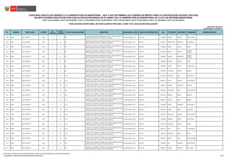 N° REGIÓN DRE / UGEL ID-DIED
ID
COMITÉ
N° DE
COMITÉ
LOCAL DE EVALUACIÓN DIRECCIÓN MODALIDAD / NIVEL GRUPO DE INSCRIPCIÓN DNI PATERNO MATERNO NOMBRES OBSERVACIONES
CONCURSO PÚBLICO DE INGRESO A LA CARRERA PÚBLICA MAGISTERIAL - 2022 Y QUE DETERMINA LOS CUADROS DE MÉRITO PARA LA CONTRATACIÓN DOCENTE 2023-2024
PUBLICADO: 20/03/2023
ACTUALIZADO: 15/05/2023 (*)
PUBLICACIÓN EXCEPCIONAL DE POSTULANTES POR UGEL O DRE Y DE LOCALES DE EVALUACIÓN
1
RVM N° 081-2022-MINEDU / RVM N° 082-2022-MINEDU / RVM N° 164-2022-MINEDU RVM N° 005-2023-MINEDU / RVM N° 006-2023-MINEDU / RVM N° 016-2023-MINEDU / RVM N° 027-2023-MINEDU / RVM N° 028-2023-MINEDU
EN INSTITUCIONES EDUCATIVAS PÚBLICAS DE EDUCACIÓN BÁSICA EN EL MARCO DE LA CARRERA PÚBLICA MAGISTERIAL DE LA LEY DE REFORMA MAGISTERIAL
1249 JUNÍN UGEL HUANCAYO 0454 8 15 396
HUANCAYO / HUANCAYO / PAMPAS DE OCOPILLA / CALLE PIURA S/N / A
MEDIA CUADRA DE CURVA DEL CERRITO LA LIBERTAD
Ed. Básica Regular Inicial EBR Inicial 44528308 PAREDES SEGAMA RAQUEL NATALI
1250 JUNÍN UGEL HUANCAYO 0454 8 15 396
HUANCAYO / HUANCAYO / PAMPAS DE OCOPILLA / CALLE PIURA S/N / A
MEDIA CUADRA DE CURVA DEL CERRITO LA LIBERTAD
Ed. Básica Regular Inicial EBR Inicial 45402471 POMACHAHUA RODRIGUEZ MILI MARELIA
1251 JUNÍN UGEL HUANCAYO 0454 8 15 396
HUANCAYO / HUANCAYO / PAMPAS DE OCOPILLA / CALLE PIURA S/N / A
MEDIA CUADRA DE CURVA DEL CERRITO LA LIBERTAD
Ed. Básica Regular Inicial EBR Inicial 47159020 TORRES HUANAY MAYRA
1252 JUNÍN UGEL HUANCAYO 0454 8 15 396
HUANCAYO / HUANCAYO / PAMPAS DE OCOPILLA / CALLE PIURA S/N / A
MEDIA CUADRA DE CURVA DEL CERRITO LA LIBERTAD
Ed. Básica Regular Inicial EBR Inicial 48123159 BROCOS PAUCAR
KATERINE
ROXANA
1253 JUNÍN UGEL HUANCAYO 0454 8 15 396
HUANCAYO / HUANCAYO / PAMPAS DE OCOPILLA / CALLE PIURA S/N / A
MEDIA CUADRA DE CURVA DEL CERRITO LA LIBERTAD
Ed. Básica Regular Inicial EBR Inicial 48514689 GUTARRA BARRIENTOS
YAQUELIN
ROSMERY
1254 JUNÍN UGEL HUANCAYO 0454 8 15 396
HUANCAYO / HUANCAYO / PAMPAS DE OCOPILLA / CALLE PIURA S/N / A
MEDIA CUADRA DE CURVA DEL CERRITO LA LIBERTAD
Ed. Básica Regular Inicial EBR Inicial 71648666 BUITRON CABEZAS FLORA
1255 JUNÍN UGEL HUANCAYO 0454 8 15 396
HUANCAYO / HUANCAYO / PAMPAS DE OCOPILLA / CALLE PIURA S/N / A
MEDIA CUADRA DE CURVA DEL CERRITO LA LIBERTAD
Ed. Básica Regular Inicial EBR Inicial 76550691 VARGAS ARAUJO CARMEN ROSA
1256 JUNÍN UGEL HUANCAYO 0454 8 15 396
HUANCAYO / HUANCAYO / PAMPAS DE OCOPILLA / CALLE PIURA S/N / A
MEDIA CUADRA DE CURVA DEL CERRITO LA LIBERTAD
Ed. Básica Regular Inicial EBR Inicial 77057818 VILCAPOMA PERALTA ROSARIO
1257 JUNÍN UGEL HUANCAYO 0455 9 16 1110
HUANCAYO / EL TAMBO / EL TAMBO / CALLE HUGO PARIONA S/N AA.HH
/ MEDIA CUADRA DEL COLEGIO LUIS AGUILAR ROMANI
Ed. Básica Regular Inicial EBR Inicial 01872034 PALOMINO CRUZ BETSY SARELA
1258 JUNÍN UGEL HUANCAYO 0455 9 16 1110
HUANCAYO / EL TAMBO / EL TAMBO / CALLE HUGO PARIONA S/N AA.HH
/ MEDIA CUADRA DEL COLEGIO LUIS AGUILAR ROMANI
Ed. Básica Regular Inicial EBR Inicial 10669573 TICLLAS SANCHEZ ANA ELIZABETH
1259 JUNÍN UGEL HUANCAYO 0455 9 16 1110
HUANCAYO / EL TAMBO / EL TAMBO / CALLE HUGO PARIONA S/N AA.HH
/ MEDIA CUADRA DEL COLEGIO LUIS AGUILAR ROMANI
Ed. Básica Regular Inicial EBR Inicial 20064933 PARRAGA MELGAREJO CARMELA
1260 JUNÍN UGEL HUANCAYO 0455 9 16 1110
HUANCAYO / EL TAMBO / EL TAMBO / CALLE HUGO PARIONA S/N AA.HH
/ MEDIA CUADRA DEL COLEGIO LUIS AGUILAR ROMANI
Ed. Básica Regular Inicial EBR Inicial 20073550 SUASNABAR CUEVA ISABEL CRISTINA
1261 JUNÍN UGEL HUANCAYO 0455 9 16 1110
HUANCAYO / EL TAMBO / EL TAMBO / CALLE HUGO PARIONA S/N AA.HH
/ MEDIA CUADRA DEL COLEGIO LUIS AGUILAR ROMANI
Ed. Básica Regular Inicial EBR Inicial 20112591 MAURICIO OSORIO MARICELA
1262 JUNÍN UGEL HUANCAYO 0455 9 16 1110
HUANCAYO / EL TAMBO / EL TAMBO / CALLE HUGO PARIONA S/N AA.HH
/ MEDIA CUADRA DEL COLEGIO LUIS AGUILAR ROMANI
Ed. Básica Regular Inicial EBR Inicial 20900242 CHAGUA GÜERE MARIBEL
1263 JUNÍN UGEL HUANCAYO 0455 9 16 1110
HUANCAYO / EL TAMBO / EL TAMBO / CALLE HUGO PARIONA S/N AA.HH
/ MEDIA CUADRA DEL COLEGIO LUIS AGUILAR ROMANI
Ed. Básica Regular Inicial EBR Inicial 41244426 TORRES ANDAMAYO JACKELIN BETTY
1264 JUNÍN UGEL HUANCAYO 0455 9 16 1110
HUANCAYO / EL TAMBO / EL TAMBO / CALLE HUGO PARIONA S/N AA.HH
/ MEDIA CUADRA DEL COLEGIO LUIS AGUILAR ROMANI
Ed. Básica Regular Inicial EBR Inicial 41410592 AZURZA RAMOS ANA MARIA
1265 JUNÍN UGEL HUANCAYO 0455 9 16 1110
HUANCAYO / EL TAMBO / EL TAMBO / CALLE HUGO PARIONA S/N AA.HH
/ MEDIA CUADRA DEL COLEGIO LUIS AGUILAR ROMANI
Ed. Básica Regular Inicial EBR Inicial 42265640 ROBLADILLO CARBAJAL PAOLA MARGOT
1266 JUNÍN UGEL HUANCAYO 0455 9 16 1110
HUANCAYO / EL TAMBO / EL TAMBO / CALLE HUGO PARIONA S/N AA.HH
/ MEDIA CUADRA DEL COLEGIO LUIS AGUILAR ROMANI
Ed. Básica Regular Inicial EBR Inicial 42315680 MONTERO CASTRO CINTHIA SARA
1267 JUNÍN UGEL HUANCAYO 0455 9 16 1110
HUANCAYO / EL TAMBO / EL TAMBO / CALLE HUGO PARIONA S/N AA.HH
/ MEDIA CUADRA DEL COLEGIO LUIS AGUILAR ROMANI
Ed. Básica Regular Inicial EBR Inicial 42811193 VELASQUEZ VARGAS YANETH
1268 JUNÍN UGEL HUANCAYO 0455 9 16 1110
HUANCAYO / EL TAMBO / EL TAMBO / CALLE HUGO PARIONA S/N AA.HH
/ MEDIA CUADRA DEL COLEGIO LUIS AGUILAR ROMANI
Ed. Básica Regular Inicial EBR Inicial 42841745 VEGA TAIPE ELVIA VANESSA
1269 JUNÍN UGEL HUANCAYO 0455 9 16 1110
HUANCAYO / EL TAMBO / EL TAMBO / CALLE HUGO PARIONA S/N AA.HH
/ MEDIA CUADRA DEL COLEGIO LUIS AGUILAR ROMANI
Ed. Básica Regular Inicial EBR Inicial 43250331 RODRIGUEZ ROSSEL NATALI
1270 JUNÍN UGEL HUANCAYO 0455 9 16 1110
HUANCAYO / EL TAMBO / EL TAMBO / CALLE HUGO PARIONA S/N AA.HH
/ MEDIA CUADRA DEL COLEGIO LUIS AGUILAR ROMANI
Ed. Básica Regular Inicial EBR Inicial 43828537 ARAUCO CUEVA ARACELI MARIBEL
1271 JUNÍN UGEL HUANCAYO 0455 9 16 1110
HUANCAYO / EL TAMBO / EL TAMBO / CALLE HUGO PARIONA S/N AA.HH
/ MEDIA CUADRA DEL COLEGIO LUIS AGUILAR ROMANI
Ed. Básica Regular Inicial EBR Inicial 45158300 VILA GUTIERREZ DEISY SOLEDAD
1272 JUNÍN UGEL HUANCAYO 0455 9 16 1110
HUANCAYO / EL TAMBO / EL TAMBO / CALLE HUGO PARIONA S/N AA.HH
/ MEDIA CUADRA DEL COLEGIO LUIS AGUILAR ROMANI
Ed. Básica Regular Inicial EBR Inicial 46605847 CAMPOS PASTRANA NELLY DORIS
1/ De existir cambios en el local de evaluación, éstos serán informados por el Comité de Evaluación.
(*) INFORME N° 06159-2023-MINEDU/VMGP-DIGEDD-DIED 53/249
 