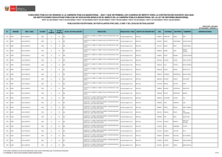N° REGIÓN DRE / UGEL ID-DIED
ID
COMITÉ
N° DE
COMITÉ
LOCAL DE EVALUACIÓN DIRECCIÓN MODALIDAD / NIVEL GRUPO DE INSCRIPCIÓN DNI PATERNO MATERNO NOMBRES OBSERVACIONES
CONCURSO PÚBLICO DE INGRESO A LA CARRERA PÚBLICA MAGISTERIAL - 2022 Y QUE DETERMINA LOS CUADROS DE MÉRITO PARA LA CONTRATACIÓN DOCENTE 2023-2024
PUBLICADO: 20/03/2023
ACTUALIZADO: 15/05/2023 (*)
PUBLICACIÓN EXCEPCIONAL DE POSTULANTES POR UGEL O DRE Y DE LOCALES DE EVALUACIÓN
1
RVM N° 081-2022-MINEDU / RVM N° 082-2022-MINEDU / RVM N° 164-2022-MINEDU RVM N° 005-2023-MINEDU / RVM N° 006-2023-MINEDU / RVM N° 016-2023-MINEDU / RVM N° 027-2023-MINEDU / RVM N° 028-2023-MINEDU
EN INSTITUCIONES EDUCATIVAS PÚBLICAS DE EDUCACIÓN BÁSICA EN EL MARCO DE LA CARRERA PÚBLICA MAGISTERIAL DE LA LEY DE REFORMA MAGISTERIAL
1321 JUNÍN UGEL HUANCAYO 0458 12 19 466
HUANCAYO / EL TAMBO / EL TAMBO / CALLE LOS TOPACIOS S/N / URB.
COVICA
Ed. Básica Regular Inicial EBR Inicial 41668519 CABALLERO GARCIA EDITH
1322 JUNÍN UGEL HUANCAYO 0458 12 19 466
HUANCAYO / EL TAMBO / EL TAMBO / CALLE LOS TOPACIOS S/N / URB.
COVICA
Ed. Básica Regular Inicial EBR Inicial 42053412 GARCIA CARHUAMACA GLADYS PATRICIA
1323 JUNÍN UGEL HUANCAYO 0458 12 19 466
HUANCAYO / EL TAMBO / EL TAMBO / CALLE LOS TOPACIOS S/N / URB.
COVICA
Ed. Básica Regular Inicial EBR Inicial 43121527 QUISPE GARAY YOLINDA ISABEL
1324 JUNÍN UGEL HUANCAYO 0458 12 19 466
HUANCAYO / EL TAMBO / EL TAMBO / CALLE LOS TOPACIOS S/N / URB.
COVICA
Ed. Básica Regular Inicial EBR Inicial 43666253 OSORES CASAS
MARIELA
PATRICIA
1325 JUNÍN UGEL HUANCAYO 0458 12 19 466
HUANCAYO / EL TAMBO / EL TAMBO / CALLE LOS TOPACIOS S/N / URB.
COVICA
Ed. Básica Regular Inicial EBR Inicial 44168817 QUISPE BUENDIA JOVANA AMPARO
1326 JUNÍN UGEL HUANCAYO 0458 12 19 466
HUANCAYO / EL TAMBO / EL TAMBO / CALLE LOS TOPACIOS S/N / URB.
COVICA
Ed. Básica Regular Inicial EBR Inicial 44391384 BUITRON SOLANO GISELA VICTORIA
1327 JUNÍN UGEL HUANCAYO 0458 12 19 466
HUANCAYO / EL TAMBO / EL TAMBO / CALLE LOS TOPACIOS S/N / URB.
COVICA
Ed. Básica Regular Inicial EBR Inicial 44944730 LAZO PACHECO ROCIO ELIZABETH
1328 JUNÍN UGEL HUANCAYO 0458 12 19 466
HUANCAYO / EL TAMBO / EL TAMBO / CALLE LOS TOPACIOS S/N / URB.
COVICA
Ed. Básica Regular Inicial EBR Inicial 45666236 MUCHA SEDANO MAGALY BETTY
1329 JUNÍN UGEL HUANCAYO 0458 12 19 466
HUANCAYO / EL TAMBO / EL TAMBO / CALLE LOS TOPACIOS S/N / URB.
COVICA
Ed. Básica Regular Inicial EBR Inicial 45996453 HUANQUIS BARRIONUEVO ARACELI MAGALI
1330 JUNÍN UGEL HUANCAYO 0458 12 19 466
HUANCAYO / EL TAMBO / EL TAMBO / CALLE LOS TOPACIOS S/N / URB.
COVICA
Ed. Básica Regular Inicial EBR Inicial 46831958 BUITRON IGNACIO SOFIA DEISSY
1331 JUNÍN UGEL HUANCAYO 0458 12 19 466
HUANCAYO / EL TAMBO / EL TAMBO / CALLE LOS TOPACIOS S/N / URB.
COVICA
Ed. Básica Regular Inicial EBR Inicial 70134798 MERINO SALCEDO JENNY
1332 JUNÍN UGEL HUANCAYO 0458 12 19 466
HUANCAYO / EL TAMBO / EL TAMBO / CALLE LOS TOPACIOS S/N / URB.
COVICA
Ed. Básica Regular Inicial EBR Inicial 75980583 SANCHEZ CONCEPCION KAROL SOFIA
1333 JUNÍN UGEL HUANCAYO 0458 12 19 466
HUANCAYO / EL TAMBO / EL TAMBO / CALLE LOS TOPACIOS S/N / URB.
COVICA
Ed. Básica Regular Inicial EBR Inicial 76585438 REVOLO HINOSTROZA MARILUZ
1334 JUNÍN UGEL HUANCAYO 0459 13 20 602
HUANCAYO / EL TAMBO / MANCHEGO MUÑOZ / AVENIDA MANCHEGO
MUÑOZ 445 / URB. MANCHEGO MUÑOZ
Ed. Básica Regular Inicial EBR Inicial 04083590 VILCAPOMA OLIVERA LILIA
1335 JUNÍN UGEL HUANCAYO 0459 13 20 602
HUANCAYO / EL TAMBO / MANCHEGO MUÑOZ / AVENIDA MANCHEGO
MUÑOZ 445 / URB. MANCHEGO MUÑOZ
Ed. Básica Regular Inicial EBR Inicial 19830509 LOPEZ CARDENAS OLGA
1336 JUNÍN UGEL HUANCAYO 0459 13 20 602
HUANCAYO / EL TAMBO / MANCHEGO MUÑOZ / AVENIDA MANCHEGO
MUÑOZ 445 / URB. MANCHEGO MUÑOZ
Ed. Básica Regular Inicial EBR Inicial 20006911 ORCON ANGULO NANCY CARMELA
1337 JUNÍN UGEL HUANCAYO 0459 13 20 602
HUANCAYO / EL TAMBO / MANCHEGO MUÑOZ / AVENIDA MANCHEGO
MUÑOZ 445 / URB. MANCHEGO MUÑOZ
Ed. Básica Regular Inicial EBR Inicial 20011313 NORIEGA MAVILA
ELSA
ALEJANDRINA
1338 JUNÍN UGEL HUANCAYO 0459 13 20 602
HUANCAYO / EL TAMBO / MANCHEGO MUÑOZ / AVENIDA MANCHEGO
MUÑOZ 445 / URB. MANCHEGO MUÑOZ
Ed. Básica Regular Inicial EBR Inicial 20106862 SOTO ROJAS MARIA ELENA
1339 JUNÍN UGEL HUANCAYO 0459 13 20 602
HUANCAYO / EL TAMBO / MANCHEGO MUÑOZ / AVENIDA MANCHEGO
MUÑOZ 445 / URB. MANCHEGO MUÑOZ
Ed. Básica Regular Inicial EBR Inicial 20112523 PACHECO MORALES
GISELA DEL
SOCORRO
1340 JUNÍN UGEL HUANCAYO 0459 13 20 602
HUANCAYO / EL TAMBO / MANCHEGO MUÑOZ / AVENIDA MANCHEGO
MUÑOZ 445 / URB. MANCHEGO MUÑOZ
Ed. Básica Regular Inicial EBR Inicial 41120526 LOPEZ ZAMBRANO LIZ NERY
1341 JUNÍN UGEL HUANCAYO 0459 13 20 602
HUANCAYO / EL TAMBO / MANCHEGO MUÑOZ / AVENIDA MANCHEGO
MUÑOZ 445 / URB. MANCHEGO MUÑOZ
Ed. Básica Regular Inicial EBR Inicial 42172719 VELARDE HUAYHUA EDITH
1342 JUNÍN UGEL HUANCAYO 0459 13 20 602
HUANCAYO / EL TAMBO / MANCHEGO MUÑOZ / AVENIDA MANCHEGO
MUÑOZ 445 / URB. MANCHEGO MUÑOZ
Ed. Básica Regular Inicial EBR Inicial 42399433 CARDENAS ORELLANA MITZI JENNIFER
1343 JUNÍN UGEL HUANCAYO 0459 13 20 602
HUANCAYO / EL TAMBO / MANCHEGO MUÑOZ / AVENIDA MANCHEGO
MUÑOZ 445 / URB. MANCHEGO MUÑOZ
Ed. Básica Regular Inicial EBR Inicial 42549042 CONDOR BERNARDO TERESA MARLENI
1344 JUNÍN UGEL HUANCAYO 0459 13 20 602
HUANCAYO / EL TAMBO / MANCHEGO MUÑOZ / AVENIDA MANCHEGO
MUÑOZ 445 / URB. MANCHEGO MUÑOZ
Ed. Básica Regular Inicial EBR Inicial 44145451 VALENTIN TORRES KARINA MELISSA
1/ De existir cambios en el local de evaluación, éstos serán informados por el Comité de Evaluación.
(*) INFORME N° 06159-2023-MINEDU/VMGP-DIGEDD-DIED 56/249
 