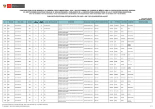 N° REGIÓN DRE / UGEL ID-DIED
ID
COMITÉ
N° DE
COMITÉ
LOCAL DE EVALUACIÓN DIRECCIÓN MODALIDAD / NIVEL GRUPO DE INSCRIPCIÓN DNI PATERNO MATERNO NOMBRES OBSERVACIONES
CONCURSO PÚBLICO DE INGRESO A LA CARRERA PÚBLICA MAGISTERIAL - 2022 Y QUE DETERMINA LOS CUADROS DE MÉRITO PARA LA CONTRATACIÓN DOCENTE 2023-2024
PUBLICADO: 20/03/2023
ACTUALIZADO: 15/05/2023 (*)
PUBLICACIÓN EXCEPCIONAL DE POSTULANTES POR UGEL O DRE Y DE LOCALES DE EVALUACIÓN
1
RVM N° 081-2022-MINEDU / RVM N° 082-2022-MINEDU / RVM N° 164-2022-MINEDU RVM N° 005-2023-MINEDU / RVM N° 006-2023-MINEDU / RVM N° 016-2023-MINEDU / RVM N° 027-2023-MINEDU / RVM N° 028-2023-MINEDU
EN INSTITUCIONES EDUCATIVAS PÚBLICAS DE EDUCACIÓN BÁSICA EN EL MARCO DE LA CARRERA PÚBLICA MAGISTERIAL DE LA LEY DE REFORMA MAGISTERIAL
1465 JUNÍN UGEL HUANCAYO 0465 19 26 435 JOSE GALVES
HUANCAYO / CHILCA / CHILCA / JIRON JOSE BALTA S/N / PARQUE ABEL
MARTINEZ
Ed. Básica Regular Inicial EBR Inicial 73628738 VILLANUEVA BALDEON KIGALI MARCIA
1466 JUNÍN UGEL HUANCAYO 0465 19 26 435 JOSE GALVES
HUANCAYO / CHILCA / CHILCA / JIRON JOSE BALTA S/N / PARQUE ABEL
MARTINEZ
Ed. Básica Regular Inicial EBR Inicial 74404303 CHUCOS DIAZ LIZETH
1467 JUNÍN UGEL HUANCAYO 0466 20 27 592
HUANCAYO / CHILCA / CHILCA / AVENIDA GARCILAZO DE LA VEGA 120 /
ALTURA DE LEONCIO PRADO
Ed. Básica Regular Inicial EBR Inicial 20052811 ORDOÑEZ RAMOS DORIS LILIANA
1468 JUNÍN UGEL HUANCAYO 0466 20 27 592
HUANCAYO / CHILCA / CHILCA / AVENIDA GARCILAZO DE LA VEGA 120 /
ALTURA DE LEONCIO PRADO
Ed. Básica Regular Inicial EBR Inicial 20069818 ARAUCO SANCHEZ TANIA IVONNE
1469 JUNÍN UGEL HUANCAYO 0466 20 27 592
HUANCAYO / CHILCA / CHILCA / AVENIDA GARCILAZO DE LA VEGA 120 /
ALTURA DE LEONCIO PRADO
Ed. Básica Regular Inicial EBR Inicial 20073645 MARCELO HUAYNATES ANGELICA MARIA
1470 JUNÍN UGEL HUANCAYO 0466 20 27 592
HUANCAYO / CHILCA / CHILCA / AVENIDA GARCILAZO DE LA VEGA 120 /
ALTURA DE LEONCIO PRADO
Ed. Básica Regular Inicial EBR Inicial 20103199 LAZO CACERES MARINA CELINDA
1471 JUNÍN UGEL HUANCAYO 0466 20 27 592
HUANCAYO / CHILCA / CHILCA / AVENIDA GARCILAZO DE LA VEGA 120 /
ALTURA DE LEONCIO PRADO
Ed. Básica Regular Inicial EBR Inicial 20115094 PARRA ACOSTA
MARIBEL
ROSARIO
1472 JUNÍN UGEL HUANCAYO 0466 20 27 592
HUANCAYO / CHILCA / CHILCA / AVENIDA GARCILAZO DE LA VEGA 120 /
ALTURA DE LEONCIO PRADO
Ed. Básica Regular Inicial EBR Inicial 23262740 ESPLANA VIVANCO PIA ROSSINA
1473 JUNÍN UGEL HUANCAYO 0466 20 27 592
HUANCAYO / CHILCA / CHILCA / AVENIDA GARCILAZO DE LA VEGA 120 /
ALTURA DE LEONCIO PRADO
Ed. Básica Regular Inicial EBR Inicial 40311508 AGUIRRE RIOS CECILIA LAURA
1474 JUNÍN UGEL HUANCAYO 0466 20 27 592
HUANCAYO / CHILCA / CHILCA / AVENIDA GARCILAZO DE LA VEGA 120 /
ALTURA DE LEONCIO PRADO
Ed. Básica Regular Inicial EBR Inicial 41181947 CASTILLO TRAVEZAÑO JUDITH
1475 JUNÍN UGEL HUANCAYO 0466 20 27 592
HUANCAYO / CHILCA / CHILCA / AVENIDA GARCILAZO DE LA VEGA 120 /
ALTURA DE LEONCIO PRADO
Ed. Básica Regular Inicial EBR Inicial 41294111 CAPCHA PORTA ELIZABETH EDITH
1476 JUNÍN UGEL HUANCAYO 0466 20 27 592
HUANCAYO / CHILCA / CHILCA / AVENIDA GARCILAZO DE LA VEGA 120 /
ALTURA DE LEONCIO PRADO
Ed. Básica Regular Inicial EBR Inicial 41456529 SALOME OCHOA
YUDITH
GUILLERMINA
1477 JUNÍN UGEL HUANCAYO 0466 20 27 592
HUANCAYO / CHILCA / CHILCA / AVENIDA GARCILAZO DE LA VEGA 120 /
ALTURA DE LEONCIO PRADO
Ed. Básica Regular Inicial EBR Inicial 42353406 DIAZ PAREDES YANCI EDITH
1478 JUNÍN UGEL HUANCAYO 0466 20 27 592
HUANCAYO / CHILCA / CHILCA / AVENIDA GARCILAZO DE LA VEGA 120 /
ALTURA DE LEONCIO PRADO
Ed. Básica Regular Inicial EBR Inicial 44401441 BELLIDO VALLADARES
TATIANA
MILUSKA
1479 JUNÍN UGEL HUANCAYO 0466 20 27 592
HUANCAYO / CHILCA / CHILCA / AVENIDA GARCILAZO DE LA VEGA 120 /
ALTURA DE LEONCIO PRADO
Ed. Básica Regular Inicial EBR Inicial 45362020 POMA REYES GABRIELA
1480 JUNÍN UGEL HUANCAYO 0466 20 27 592
HUANCAYO / CHILCA / CHILCA / AVENIDA GARCILAZO DE LA VEGA 120 /
ALTURA DE LEONCIO PRADO
Ed. Básica Regular Inicial EBR Inicial 45696701 CISNEROS TERRAZOS FIORELLA LIZBET
1481 JUNÍN UGEL HUANCAYO 0466 20 27 592
HUANCAYO / CHILCA / CHILCA / AVENIDA GARCILAZO DE LA VEGA 120 /
ALTURA DE LEONCIO PRADO
Ed. Básica Regular Inicial EBR Inicial 46248099 CABALLERO CORILLOCLLA KARINA EDITH
1482 JUNÍN UGEL HUANCAYO 0466 20 27 592
HUANCAYO / CHILCA / CHILCA / AVENIDA GARCILAZO DE LA VEGA 120 /
ALTURA DE LEONCIO PRADO
Ed. Básica Regular Inicial EBR Inicial 70123939 CHAVEZ SANTOS GABRIELA
1483 JUNÍN UGEL HUANCAYO 0466 20 27 592
HUANCAYO / CHILCA / CHILCA / AVENIDA GARCILAZO DE LA VEGA 120 /
ALTURA DE LEONCIO PRADO
Ed. Básica Regular Inicial EBR Inicial 73502750 VILCHEZ ANLAS GLORIA
1484 JUNÍN UGEL HUANCAYO 0466 20 27 592
HUANCAYO / CHILCA / CHILCA / AVENIDA GARCILAZO DE LA VEGA 120 /
ALTURA DE LEONCIO PRADO
Ed. Básica Regular Inicial EBR Inicial 74875033 MENDOZA AYALA ANGELA CECILIA
1485 JUNÍN UGEL HUANCAYO 0466 20 27 592
HUANCAYO / CHILCA / CHILCA / AVENIDA GARCILAZO DE LA VEGA 120 /
ALTURA DE LEONCIO PRADO
Ed. Básica Regular Inicial EBR Inicial 80005843 RIVAGUERO TRILLO DIANA NELDA
1486 JUNÍN UGEL HUANCAYO 0467 21 28 302
HUANCAYO / SICAYA / SICAYA / CALLE JUNIN 1024 / ALTURA DE PLAZA
PRINCIPAL DE SICAYA
Ed. Básica Regular Inicial EBR Inicial 04015989 RICALDI HUAMALI BEATRIZ
1487 JUNÍN UGEL HUANCAYO 0467 21 28 302
HUANCAYO / SICAYA / SICAYA / CALLE JUNIN 1024 / ALTURA DE PLAZA
PRINCIPAL DE SICAYA
Ed. Básica Regular Inicial EBR Inicial 20058273 ARRIOLA OLIVERA MARLENI YSABEL
1488 JUNÍN UGEL HUANCAYO 0467 21 28 302
HUANCAYO / SICAYA / SICAYA / CALLE JUNIN 1024 / ALTURA DE PLAZA
PRINCIPAL DE SICAYA
Ed. Básica Regular Inicial EBR Inicial 20063079 GUIÑO GARCIA
JANNETTE
MERCEDES
1/ De existir cambios en el local de evaluación, éstos serán informados por el Comité de Evaluación.
(*) INFORME N° 06159-2023-MINEDU/VMGP-DIGEDD-DIED 62/249
 