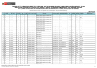 N° REGIÓN DRE / UGEL ID-DIED
ID
COMITÉ
N° DE
COMITÉ
LOCAL DE EVALUACIÓN DIRECCIÓN MODALIDAD / NIVEL GRUPO DE INSCRIPCIÓN DNI PATERNO MATERNO NOMBRES OBSERVACIONES
CONCURSO PÚBLICO DE INGRESO A LA CARRERA PÚBLICA MAGISTERIAL - 2022 Y QUE DETERMINA LOS CUADROS DE MÉRITO PARA LA CONTRATACIÓN DOCENTE 2023-2024
PUBLICADO: 20/03/2023
ACTUALIZADO: 15/05/2023 (*)
PUBLICACIÓN EXCEPCIONAL DE POSTULANTES POR UGEL O DRE Y DE LOCALES DE EVALUACIÓN
1
RVM N° 081-2022-MINEDU / RVM N° 082-2022-MINEDU / RVM N° 164-2022-MINEDU RVM N° 005-2023-MINEDU / RVM N° 006-2023-MINEDU / RVM N° 016-2023-MINEDU / RVM N° 027-2023-MINEDU / RVM N° 028-2023-MINEDU
EN INSTITUCIONES EDUCATIVAS PÚBLICAS DE EDUCACIÓN BÁSICA EN EL MARCO DE LA CARRERA PÚBLICA MAGISTERIAL DE LA LEY DE REFORMA MAGISTERIAL
1729 JUNÍN UGEL HUANCAYO 0475 9 36 31554 "JOSE CARLOS MARIATEGUI"
HUANCAYO / HUANCAYO / HUANCAYO / CALLE MOQUEGUA 1301 / A
TRES CUADRAS DEL COLISEO HUANCA
Ed. Básica Regular Primaria EBR Primaria 43701812 VERASTEGUI MENDOZA SOFIA VALERIA
1730 JUNÍN UGEL HUANCAYO 0475 9 36 31554 "JOSE CARLOS MARIATEGUI"
HUANCAYO / HUANCAYO / HUANCAYO / CALLE MOQUEGUA 1301 / A
TRES CUADRAS DEL COLISEO HUANCA
Ed. Básica Regular Primaria EBR Primaria 44848664 DIAZ MORALES
ANGELA
YAKQUELINE
1731 JUNÍN UGEL HUANCAYO 0475 9 36 31554 "JOSE CARLOS MARIATEGUI"
HUANCAYO / HUANCAYO / HUANCAYO / CALLE MOQUEGUA 1301 / A
TRES CUADRAS DEL COLISEO HUANCA
Ed. Básica Regular Primaria EBR Primaria 45813585 RAMOS VILLALVA CINTIA
1732 JUNÍN UGEL HUANCAYO 0475 9 36 31554 "JOSE CARLOS MARIATEGUI"
HUANCAYO / HUANCAYO / HUANCAYO / CALLE MOQUEGUA 1301 / A
TRES CUADRAS DEL COLISEO HUANCA
Ed. Básica Regular Primaria EBR Primaria 46228256 BARRETO ARONI SHERLY
1733 JUNÍN UGEL HUANCAYO 0475 9 36 31554 "JOSE CARLOS MARIATEGUI"
HUANCAYO / HUANCAYO / HUANCAYO / CALLE MOQUEGUA 1301 / A
TRES CUADRAS DEL COLISEO HUANCA
Ed. Básica Regular Primaria EBR Primaria 46587610 CANCHANYA SINCHE NOEMI TANIA
1734 JUNÍN UGEL HUANCAYO 0475 9 36 31554 "JOSE CARLOS MARIATEGUI"
HUANCAYO / HUANCAYO / HUANCAYO / CALLE MOQUEGUA 1301 / A
TRES CUADRAS DEL COLISEO HUANCA
Ed. Básica Regular Primaria EBR Primaria 47653999 SALVATIERRA LEYVA MELISSA
1735 JUNÍN UGEL HUANCAYO 0475 9 36 31554 "JOSE CARLOS MARIATEGUI"
HUANCAYO / HUANCAYO / HUANCAYO / CALLE MOQUEGUA 1301 / A
TRES CUADRAS DEL COLISEO HUANCA
Ed. Básica Regular Primaria EBR Primaria Educación Física 48340750 ORE CAÑETE BRAYANS
1736 JUNÍN UGEL HUANCAYO 0475 9 36 31554 "JOSE CARLOS MARIATEGUI"
HUANCAYO / HUANCAYO / HUANCAYO / CALLE MOQUEGUA 1301 / A
TRES CUADRAS DEL COLISEO HUANCA
Ed. Básica Regular Primaria EBR Primaria 48651718 MEZA REYNOSO MARLENY
1737 JUNÍN UGEL HUANCAYO 0476 10 37 31507 DOMINGO F. SARMIENTO
HUANCAYO / HUANCAYO / HUANCAYO / CALLE ICA 226 / FRENTE AL
PARQUE INMACULADA
Ed. Básica Regular Primaria EBR Primaria 20050108 ZAMBRANO LLIUYAJ VICTORIA ELIANA
1738 JUNÍN UGEL HUANCAYO 0476 10 37 31507 DOMINGO F. SARMIENTO
HUANCAYO / HUANCAYO / HUANCAYO / CALLE ICA 226 / FRENTE AL
PARQUE INMACULADA
Ed. Básica Regular Primaria EBR Primaria 20080902 FABIAN BALDEON ANGELA MARIA
1739 JUNÍN UGEL HUANCAYO 0476 10 37 31507 DOMINGO F. SARMIENTO
HUANCAYO / HUANCAYO / HUANCAYO / CALLE ICA 226 / FRENTE AL
PARQUE INMACULADA
Ed. Básica Regular Primaria EBR Primaria 20118126 LAZO VENTOCILLA
RODRIGO
ALONSO
1740 JUNÍN UGEL HUANCAYO 0476 10 37 31507 DOMINGO F. SARMIENTO
HUANCAYO / HUANCAYO / HUANCAYO / CALLE ICA 226 / FRENTE AL
PARQUE INMACULADA
Ed. Básica Regular Primaria EBR Primaria 40353343 LAZO CASTILLO NELLY LAURA
1741 JUNÍN UGEL HUANCAYO 0476 10 37 31507 DOMINGO F. SARMIENTO
HUANCAYO / HUANCAYO / HUANCAYO / CALLE ICA 226 / FRENTE AL
PARQUE INMACULADA
Ed. Básica Regular Primaria EBR Primaria 40397108 LIZARRAGA GAMARRA CECILIA MARGOT
1742 JUNÍN UGEL HUANCAYO 0476 10 37 31507 DOMINGO F. SARMIENTO
HUANCAYO / HUANCAYO / HUANCAYO / CALLE ICA 226 / FRENTE AL
PARQUE INMACULADA
Ed. Básica Regular Primaria EBR Primaria Educación Física 40445156 NUÑEZ YARANGO IVAN JAVIER
1743 JUNÍN UGEL HUANCAYO 0476 10 37 31507 DOMINGO F. SARMIENTO
HUANCAYO / HUANCAYO / HUANCAYO / CALLE ICA 226 / FRENTE AL
PARQUE INMACULADA
Ed. Básica Regular Primaria EBR Primaria Educación Física 40662109 HURTADO GAVILAN ROSA NANCY
1744 JUNÍN UGEL HUANCAYO 0476 10 37 31507 DOMINGO F. SARMIENTO
HUANCAYO / HUANCAYO / HUANCAYO / CALLE ICA 226 / FRENTE AL
PARQUE INMACULADA
Ed. Básica Regular Primaria EBR Primaria Educación Física 40759203 CRISOSTOMO ROSALES
TEODORO
NELSON
1745 JUNÍN UGEL HUANCAYO 0476 10 37 31507 DOMINGO F. SARMIENTO
HUANCAYO / HUANCAYO / HUANCAYO / CALLE ICA 226 / FRENTE AL
PARQUE INMACULADA
Ed. Básica Regular Primaria EBR Primaria 40826592 REYNOSO TERBULLINO TANIA LUZ
1746 JUNÍN UGEL HUANCAYO 0476 10 37 31507 DOMINGO F. SARMIENTO
HUANCAYO / HUANCAYO / HUANCAYO / CALLE ICA 226 / FRENTE AL
PARQUE INMACULADA
Ed. Básica Regular Primaria EBR Primaria 41225233 CASTAÑEDA TERRAZOS KELY DIANA
1747 JUNÍN UGEL HUANCAYO 0476 10 37 31507 DOMINGO F. SARMIENTO
HUANCAYO / HUANCAYO / HUANCAYO / CALLE ICA 226 / FRENTE AL
PARQUE INMACULADA
Ed. Básica Regular Primaria EBR Primaria 41560362 CHAHUAYO CAYETANO RITA
1748 JUNÍN UGEL HUANCAYO 0476 10 37 31507 DOMINGO F. SARMIENTO
HUANCAYO / HUANCAYO / HUANCAYO / CALLE ICA 226 / FRENTE AL
PARQUE INMACULADA
Ed. Básica Regular Primaria EBR Primaria 42399451 POMAYLLE COSME YENI YOVANA
1749 JUNÍN UGEL HUANCAYO 0476 10 37 31507 DOMINGO F. SARMIENTO
HUANCAYO / HUANCAYO / HUANCAYO / CALLE ICA 226 / FRENTE AL
PARQUE INMACULADA
Ed. Básica Regular Primaria EBR Primaria 42811251 MONTES PIÑAS
DEYANIRA
ZUNITA
1750 JUNÍN UGEL HUANCAYO 0476 10 37 31507 DOMINGO F. SARMIENTO
HUANCAYO / HUANCAYO / HUANCAYO / CALLE ICA 226 / FRENTE AL
PARQUE INMACULADA
Ed. Básica Regular Primaria EBR Primaria 43186303 VILLALVA QUISPE LILIANA CARMEN
1751 JUNÍN UGEL HUANCAYO 0476 10 37 31507 DOMINGO F. SARMIENTO
HUANCAYO / HUANCAYO / HUANCAYO / CALLE ICA 226 / FRENTE AL
PARQUE INMACULADA
Ed. Básica Regular Primaria EBR Primaria 44101076 VELASQUEZ PUCHOC
HUAYTITA
NATIVIDAD
1752 JUNÍN UGEL HUANCAYO 0476 10 37 31507 DOMINGO F. SARMIENTO
HUANCAYO / HUANCAYO / HUANCAYO / CALLE ICA 226 / FRENTE AL
PARQUE INMACULADA
Ed. Básica Regular Primaria EBR Primaria 44821866 GONZALES CASTRO NINA GABRIELA
1/ De existir cambios en el local de evaluación, éstos serán informados por el Comité de Evaluación.
(*) INFORME N° 06159-2023-MINEDU/VMGP-DIGEDD-DIED 73/249
 