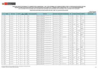 N° REGIÓN DRE / UGEL ID-DIED
ID
COMITÉ
N° DE
COMITÉ
LOCAL DE EVALUACIÓN DIRECCIÓN MODALIDAD / NIVEL GRUPO DE INSCRIPCIÓN DNI PATERNO MATERNO NOMBRES OBSERVACIONES
CONCURSO PÚBLICO DE INGRESO A LA CARRERA PÚBLICA MAGISTERIAL - 2022 Y QUE DETERMINA LOS CUADROS DE MÉRITO PARA LA CONTRATACIÓN DOCENTE 2023-2024
PUBLICADO: 20/03/2023
ACTUALIZADO: 15/05/2023 (*)
PUBLICACIÓN EXCEPCIONAL DE POSTULANTES POR UGEL O DRE Y DE LOCALES DE EVALUACIÓN
1
RVM N° 081-2022-MINEDU / RVM N° 082-2022-MINEDU / RVM N° 164-2022-MINEDU RVM N° 005-2023-MINEDU / RVM N° 006-2023-MINEDU / RVM N° 016-2023-MINEDU / RVM N° 027-2023-MINEDU / RVM N° 028-2023-MINEDU
EN INSTITUCIONES EDUCATIVAS PÚBLICAS DE EDUCACIÓN BÁSICA EN EL MARCO DE LA CARRERA PÚBLICA MAGISTERIAL DE LA LEY DE REFORMA MAGISTERIAL
1849 JUNÍN UGEL HUANCAYO 0480 14 41 30209
HUANCAYO / EL TAMBO / SAÑOS CHICO / SAÑOS CHICO / A UNA
CUADRA DE LA PLAZA SAÑOS CHICO
Ed. Básica Regular Primaria EBR Primaria 44946114 LOPEZ LORENZO WILSON LUIS
1850 JUNÍN UGEL HUANCAYO 0480 14 41 30209
HUANCAYO / EL TAMBO / SAÑOS CHICO / SAÑOS CHICO / A UNA
CUADRA DE LA PLAZA SAÑOS CHICO
Ed. Básica Regular Primaria EBR Primaria 45213109 TICLLAS FLORES ABNER
1851 JUNÍN UGEL HUANCAYO 0480 14 41 30209
HUANCAYO / EL TAMBO / SAÑOS CHICO / SAÑOS CHICO / A UNA
CUADRA DE LA PLAZA SAÑOS CHICO
Ed. Básica Regular Primaria EBR Primaria 45504764 PAYTAN QUINTO ADALUZ YONELA
1852 JUNÍN UGEL HUANCAYO 0480 14 41 30209
HUANCAYO / EL TAMBO / SAÑOS CHICO / SAÑOS CHICO / A UNA
CUADRA DE LA PLAZA SAÑOS CHICO
Ed. Básica Regular Primaria EBR Primaria 46884378 CASTRO CUETO RUTH VERONICA
1853 JUNÍN UGEL HUANCAYO 0480 14 41 30209
HUANCAYO / EL TAMBO / SAÑOS CHICO / SAÑOS CHICO / A UNA
CUADRA DE LA PLAZA SAÑOS CHICO
Ed. Básica Regular Primaria EBR Primaria 48124977 CCATAMAYO ESCOBAR
DIDANIA
MARCELINA
1854 JUNÍN UGEL HUANCAYO 0480 14 41 30209
HUANCAYO / EL TAMBO / SAÑOS CHICO / SAÑOS CHICO / A UNA
CUADRA DE LA PLAZA SAÑOS CHICO
Ed. Básica Regular Primaria EBR Primaria 72165131 BLAS NAVARRO MILAGROS
1855 JUNÍN UGEL HUANCAYO 0480 14 41 30209
HUANCAYO / EL TAMBO / SAÑOS CHICO / SAÑOS CHICO / A UNA
CUADRA DE LA PLAZA SAÑOS CHICO
Ed. Básica Regular Primaria EBR Primaria 72870227 CUNYAS RIOS
YESSENIA
HERMELINDA
1856 JUNÍN UGEL HUANCAYO 0480 14 41 30209
HUANCAYO / EL TAMBO / SAÑOS CHICO / SAÑOS CHICO / A UNA
CUADRA DE LA PLAZA SAÑOS CHICO
Ed. Básica Regular Primaria EBR Primaria 76421082 DURAN VILCAHUAMAN SANDY KELLY
1857 JUNÍN UGEL HUANCAYO 0481 15 42 31510
HUANCAYO / EL TAMBO / GONZALES / JIRON PABLO NERUDA 116 / A
ESPALDAS DEL ESTADIO CASTILLA
Ed. Básica Regular Primaria EBR Primaria 20017644 DE LA PEÑA MARTINEZ ISABEL SABINA
1858 JUNÍN UGEL HUANCAYO 0481 15 42 31510
HUANCAYO / EL TAMBO / GONZALES / JIRON PABLO NERUDA 116 / A
ESPALDAS DEL ESTADIO CASTILLA
Ed. Básica Regular Primaria EBR Primaria 20057903 CASO HUAMAN
MARCELINA
MARILU
1859 JUNÍN UGEL HUANCAYO 0481 15 42 31510
HUANCAYO / EL TAMBO / GONZALES / JIRON PABLO NERUDA 116 / A
ESPALDAS DEL ESTADIO CASTILLA
Ed. Básica Regular Primaria EBR Primaria Educación Física 21136417 GOMEZ CORTEZ ADOLFO PABLO
1860 JUNÍN UGEL HUANCAYO 0481 15 42 31510
HUANCAYO / EL TAMBO / GONZALES / JIRON PABLO NERUDA 116 / A
ESPALDAS DEL ESTADIO CASTILLA
Ed. Básica Regular Primaria EBR Primaria 40169398 VALLEJO TORRES HILDA
1861 JUNÍN UGEL HUANCAYO 0481 15 42 31510
HUANCAYO / EL TAMBO / GONZALES / JIRON PABLO NERUDA 116 / A
ESPALDAS DEL ESTADIO CASTILLA
Ed. Básica Regular Primaria EBR Primaria 40201399 CASTRO GUERRA ANA JANETT
1862 JUNÍN UGEL HUANCAYO 0481 15 42 31510
HUANCAYO / EL TAMBO / GONZALES / JIRON PABLO NERUDA 116 / A
ESPALDAS DEL ESTADIO CASTILLA
Ed. Básica Regular Primaria EBR Primaria 40711161 MALPARTIDA COLQUI TERESA EVELYN
1863 JUNÍN UGEL HUANCAYO 0481 15 42 31510
HUANCAYO / EL TAMBO / GONZALES / JIRON PABLO NERUDA 116 / A
ESPALDAS DEL ESTADIO CASTILLA
Ed. Básica Regular Primaria EBR Primaria 41259207 ROJAS GARCIA SOLEDAD ANA
1864 JUNÍN UGEL HUANCAYO 0481 15 42 31510
HUANCAYO / EL TAMBO / GONZALES / JIRON PABLO NERUDA 116 / A
ESPALDAS DEL ESTADIO CASTILLA
Ed. Básica Regular Primaria EBR Primaria 41465648 MEDINA PORTA
GIANNINA
MARIBEL
1865 JUNÍN UGEL HUANCAYO 0481 15 42 31510
HUANCAYO / EL TAMBO / GONZALES / JIRON PABLO NERUDA 116 / A
ESPALDAS DEL ESTADIO CASTILLA
Ed. Básica Regular Primaria EBR Primaria 41661661 CONDOR
CHIHUAN DE
ARROYO
CECILIA CAROL
1866 JUNÍN UGEL HUANCAYO 0481 15 42 31510
HUANCAYO / EL TAMBO / GONZALES / JIRON PABLO NERUDA 116 / A
ESPALDAS DEL ESTADIO CASTILLA
Ed. Básica Regular Primaria EBR Primaria 41718336 LEIVA ACHACHAU LINA LUPE
1867 JUNÍN UGEL HUANCAYO 0481 15 42 31510
HUANCAYO / EL TAMBO / GONZALES / JIRON PABLO NERUDA 116 / A
ESPALDAS DEL ESTADIO CASTILLA
Ed. Básica Regular Primaria EBR Primaria 41939017 RICSE MARAVI GOYA NELYDA
1868 JUNÍN UGEL HUANCAYO 0481 15 42 31510
HUANCAYO / EL TAMBO / GONZALES / JIRON PABLO NERUDA 116 / A
ESPALDAS DEL ESTADIO CASTILLA
Ed. Básica Regular Primaria EBR Primaria 42007247 PAREJA ORTIZ ESTELA YULITA
1869 JUNÍN UGEL HUANCAYO 0481 15 42 31510
HUANCAYO / EL TAMBO / GONZALES / JIRON PABLO NERUDA 116 / A
ESPALDAS DEL ESTADIO CASTILLA
Ed. Básica Regular Primaria EBR Primaria Educación Física 42324760 CALDERON DE LA CRUZ YESICA
1870 JUNÍN UGEL HUANCAYO 0481 15 42 31510
HUANCAYO / EL TAMBO / GONZALES / JIRON PABLO NERUDA 116 / A
ESPALDAS DEL ESTADIO CASTILLA
Ed. Básica Regular Primaria EBR Primaria 42789791 MARIN HUAMAN
ROSARIO DEL
PILAR
1871 JUNÍN UGEL HUANCAYO 0481 15 42 31510
HUANCAYO / EL TAMBO / GONZALES / JIRON PABLO NERUDA 116 / A
ESPALDAS DEL ESTADIO CASTILLA
Ed. Básica Regular Primaria EBR Primaria 43719005 TINEO VELITA KARINA
1872 JUNÍN UGEL HUANCAYO 0481 15 42 31510
HUANCAYO / EL TAMBO / GONZALES / JIRON PABLO NERUDA 116 / A
ESPALDAS DEL ESTADIO CASTILLA
Ed. Básica Regular Primaria EBR Primaria Educación Física 45361957 VASQUEZ RAMIREZ NOEMI ROXANA
1/ De existir cambios en el local de evaluación, éstos serán informados por el Comité de Evaluación.
(*) INFORME N° 06159-2023-MINEDU/VMGP-DIGEDD-DIED 78/249
 