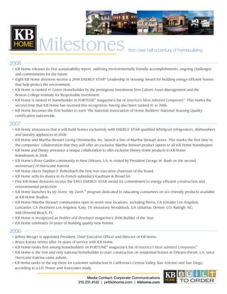 Milestones                                              from over half a century of homebuilding
®




2008
	 •	 KB	Home	releases	its	first	sustainability	report,	outlining	environmentally	friendly	accomplishments,	ongoing	challenges		
	 	 and	commitments	for	the	future.
	 •	 Eight	KB	Home	divisions	receive	a	2008	ENERGY	STAR®	Leadership	in	Housing	Award	for	building	energy-efficient	homes	
	 	 that	help	protect	the	environment.
	 •	 KB	Home	is	ranked	#1	Green	Homebuilder	by	the	prestigious	investment	firm	Calvert	Asset	Management	and	the		
	 	 Boston	College	Institute	for	Responsible	Investment.	
	 •	 KB	Home	is	ranked	#1	homebuilder	in	FORTUNE®	magazine’s	list	of	America’s Most Admired Companies .	This	marks	the		
                                                                                                            ®



	 	 second	time	that	KB	Home	has	received	this	recognition,	having	also	been	ranked	#1	in	2006.
	 •	 KB	Home	becomes	the	first	builder	to	earn	The	National	Association	of	Home	Builders’	National	Housing	Quality
	 	 certification	nationwide.

2007
	 •	 KB	Home	announces	that	it	will	build	homes	exclusively	with	ENERGY	STAR	qualified	Whirlpool	refrigerators,	dishwashers		
	 	 and	laundry	appliances	in	2008.
	 •	 KB	Home	and	Martha	Stewart	Living	Omnimedia,	Inc.	launch	a	line	of	Martha	Stewart	doors.	This	marks	the	first	time	in		
	 	 the	companies’	collaboration	that	they	will	offer	an	exclusive	Martha	Stewart	product	option	to	all	KB	Home	homebuyers.
	 •	 KB	Home	and	Disney	announce	a	unique	collaboration	to	offer	exclusive	Disney	Home	products	to	KB	Home		
	 	 homebuyers	in	2008.
	 •	 KB	Home’s	River	Garden	community	in	New	Orleans,	LA,	is	visited	by	President	George	W.	Bush	on	the	second	
	 	 anniversary	of	Hurricane	Katrina.
	 •	 KB	Home	elects	Stephen	F.	Bollenbach	the	first	non-executive	chairman	of	the	board.
	 •	 KB	Home	sells	its	shares	in	its	French	subsidiary	Kaufman	&	Broad	SA.
	 •	 Five	KB	Home	divisions	receive	the	EPA’s	ENERGY	STAR	award	for	commitment	to	energy-efficient	construction	and	
	 	 environmental	protection.
                                           ™
	 •	 KB	Home	launches	its	My Home. My Earth. 	program	dedicated	to	educating	consumers	on	eco-friendly	products	available		
	 	 at	KB	Home	Studios.
	 •	 KB	Home/Martha	Stewart	communities	open	in	seven	new	locations,	including	Perris,	CA	(Greater	Los	Angeles);		
	 	 Lancaster,	CA	(Northern	Los	Angeles);	Katy,	TX	(Houston);	Woodstock,	GA	(Atlanta);	Denver,	CO;	Raleigh,	NC;		
	 	 and	Ormond	Beach,	FL.
	 •		KB	Home	is	recognized	as	Builder and Developer	magazine’s	2006	Builder	of	the	Year.
	 •		KB	Home	celebrates	50	years	of	building	quality	new	homes.

2006
	 •		Jeffrey	Mezger	is	appointed	President,	Chief	Executive	Officer	and	Director	of	KB	Home.
	 •		Bruce	Karatz	retires	after	34	years	of	service	with	KB	Home.
	 •		KB	Home	ranks	first	among	homebuilders	on FORTUNE®	magazine’s	list	of	America’s Most Admired Companies.®
	 •		KB	Home	is	the	first	and	only	national	homebuilder	to	start	construction	on	residential	homes	in	Orleans	Parish,	LA,	since		
   	
    	 Hurricane	Katrina	came	ashore.
	 •		 B	Home	ranks	in	the	top	three	for	customer	satisfaction	in	California’s	Central	Valley,	San	Antonio	and	San	Diego,		
    K
    according	to	a	J.D.	Power	and	Associates	study.	
                                                                                                                                  ®


                                                Media Contact: Corporate Communications
                                           310.231.4142 | pr@kbhome.com | kbhome.com
 