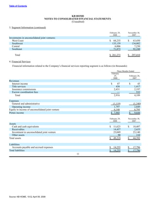 KBHOME_10Q_2_29_08