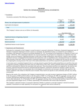 KBHOME_10Q_2_29_08