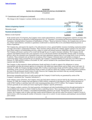 KBHOME_10Q_2_29_08