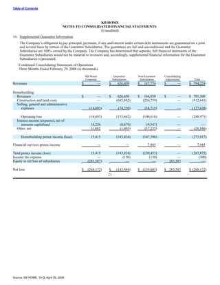 KBHOME_10Q_2_29_08