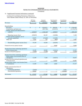 KBHOME_10Q_2_29_08