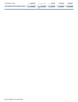 KBHOME_10Q_2_29_08