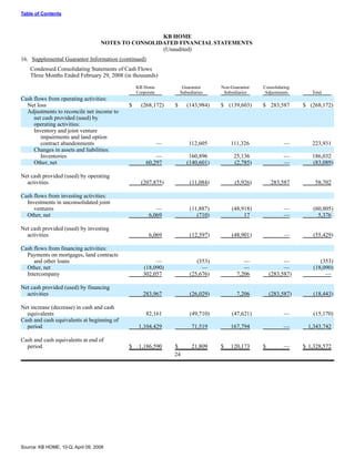KBHOME_10Q_2_29_08