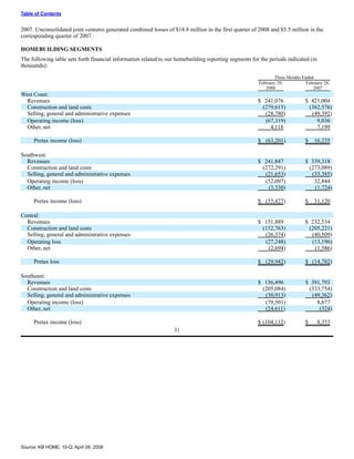 KBHOME_10Q_2_29_08