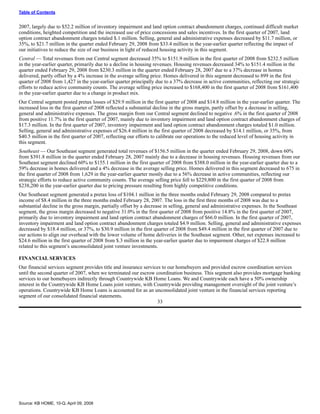 KBHOME_10Q_2_29_08