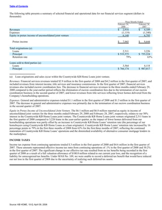 KBHOME_10Q_2_29_08