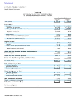 KBHOME_10Q_2_29_08