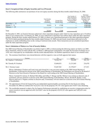KBHOME_10Q_2_29_08