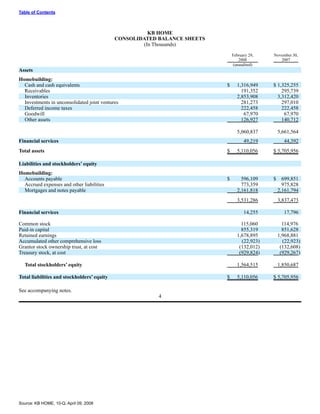KBHOME_10Q_2_29_08