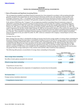 KBHOME_10Q_2_29_08