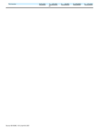 KBHOME_10Q_040907