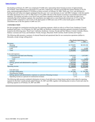 KBHOME_10Q_040907
