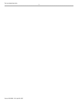 KBHOME_10Q_040907