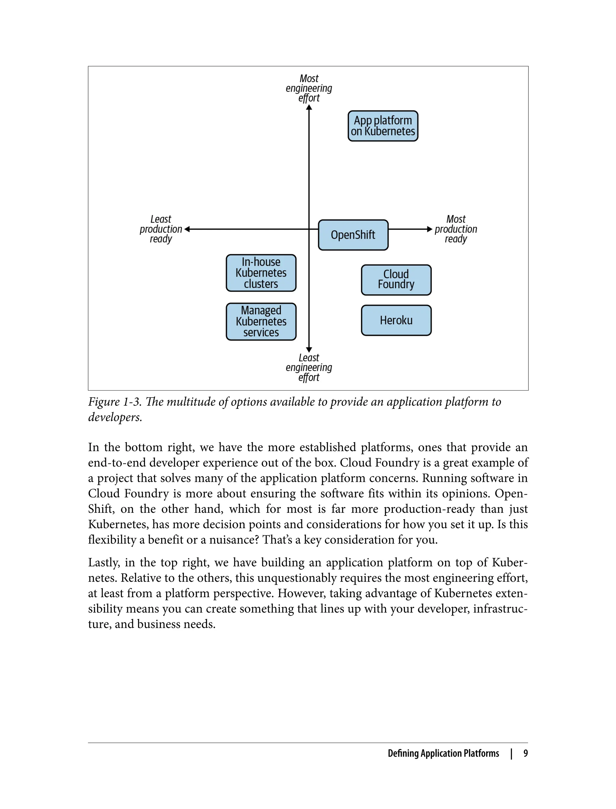 Figure 1-3. The multitude of options available to provide an application platform to
developers.
In the bottom right, we have the more established platforms, ones that provide an
end-to-end developer experience out of the box. Cloud Foundry is a great example of
a project that solves many of the application platform concerns. Running software in
Cloud Foundry is more about ensuring the software fits within its opinions. Open‐
Shift, on the other hand, which for most is far more production-ready than just
Kubernetes, has more decision points and considerations for how you set it up. Is this
flexibility a benefit or a nuisance? That’s a key consideration for you.
Lastly, in the top right, we have building an application platform on top of Kuber‐
netes. Relative to the others, this unquestionably requires the most engineering effort,
at least from a platform perspective. However, taking advantage of Kubernetes exten‐
sibility means you can create something that lines up with your developer, infrastruc‐
ture, and business needs.
Defining Application Platforms | 9
 