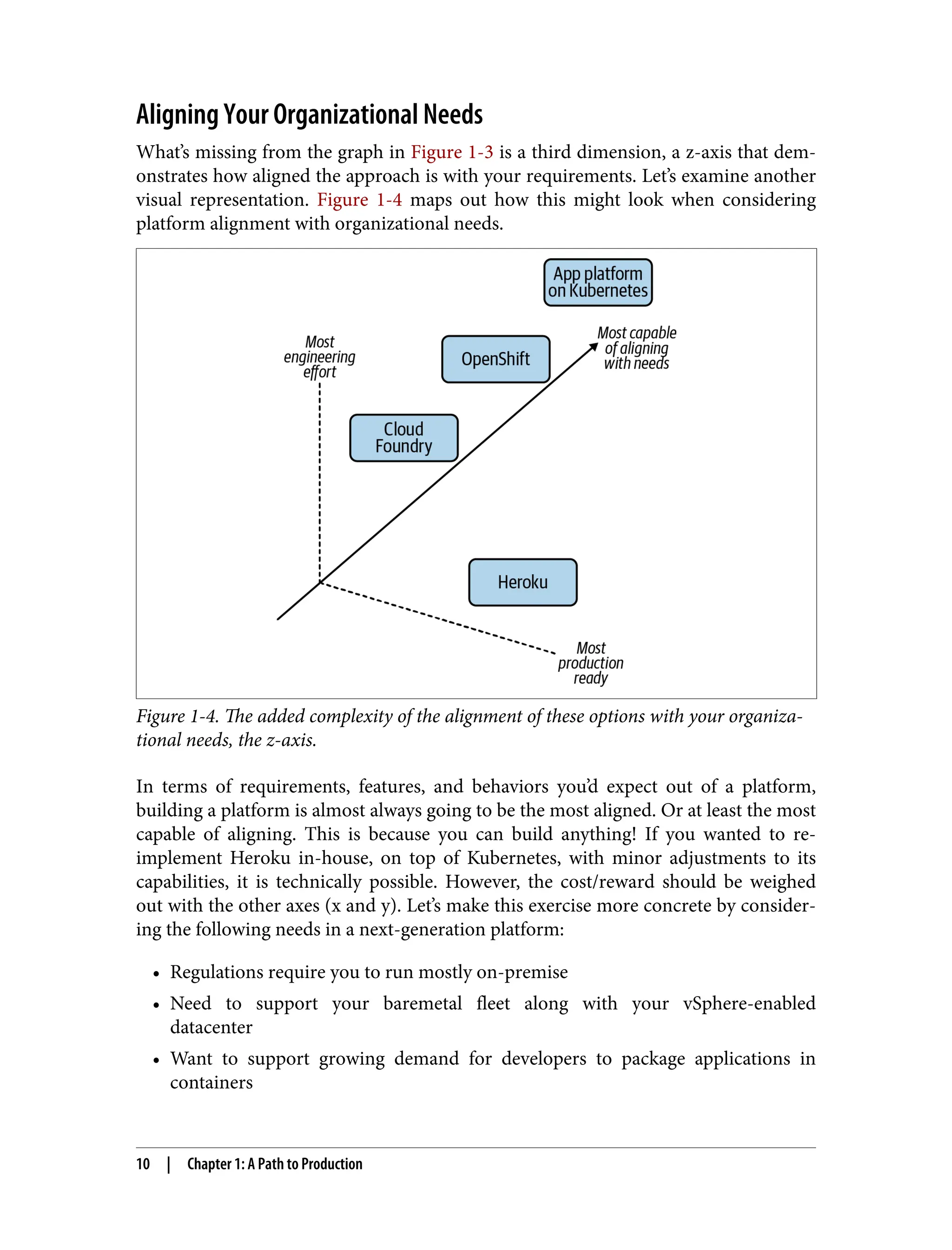 Aligning Your Organizational Needs
What’s missing from the graph in Figure 1-3 is a third dimension, a z-axis that dem‐
onstrates how aligned the approach is with your requirements. Let’s examine another
visual representation. Figure 1-4 maps out how this might look when considering
platform alignment with organizational needs.
Figure 1-4. The added complexity of the alignment of these options with your organiza‐
tional needs, the z-axis.
In terms of requirements, features, and behaviors you’d expect out of a platform,
building a platform is almost always going to be the most aligned. Or at least the most
capable of aligning. This is because you can build anything! If you wanted to re-
implement Heroku in-house, on top of Kubernetes, with minor adjustments to its
capabilities, it is technically possible. However, the cost/reward should be weighed
out with the other axes (x and y). Let’s make this exercise more concrete by consider‐
ing the following needs in a next-generation platform:
• Regulations require you to run mostly on-premise
• Need to support your baremetal fleet along with your vSphere-enabled
datacenter
• Want to support growing demand for developers to package applications in
containers
10 | Chapter 1: A Path to Production
 