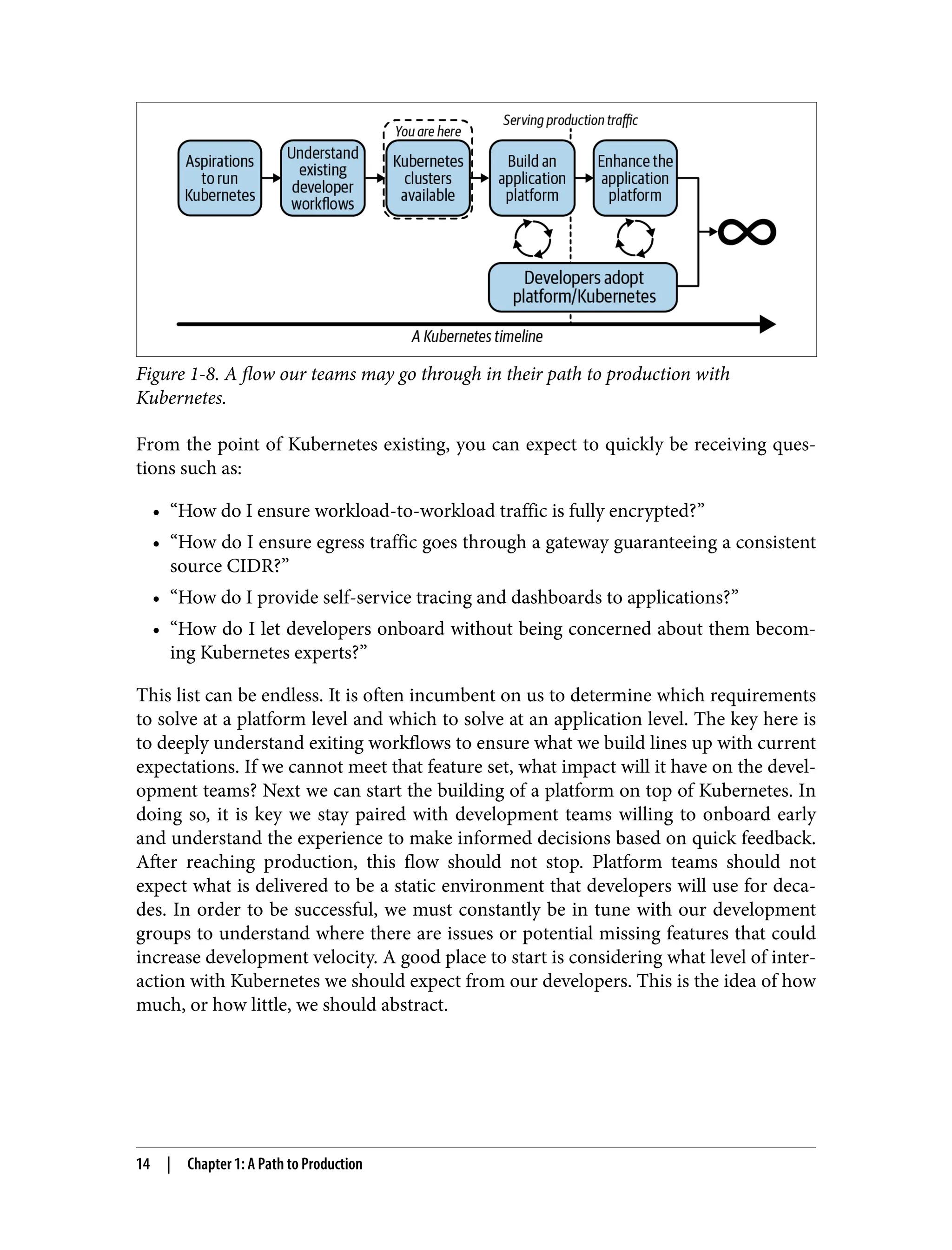 Figure 1-8. A flow our teams may go through in their path to production with
Kubernetes.
From the point of Kubernetes existing, you can expect to quickly be receiving ques‐
tions such as:
• “How do I ensure workload-to-workload traffic is fully encrypted?”
• “How do I ensure egress traffic goes through a gateway guaranteeing a consistent
source CIDR?”
• “How do I provide self-service tracing and dashboards to applications?”
• “How do I let developers onboard without being concerned about them becom‐
ing Kubernetes experts?”
This list can be endless. It is often incumbent on us to determine which requirements
to solve at a platform level and which to solve at an application level. The key here is
to deeply understand exiting workflows to ensure what we build lines up with current
expectations. If we cannot meet that feature set, what impact will it have on the devel‐
opment teams? Next we can start the building of a platform on top of Kubernetes. In
doing so, it is key we stay paired with development teams willing to onboard early
and understand the experience to make informed decisions based on quick feedback.
After reaching production, this flow should not stop. Platform teams should not
expect what is delivered to be a static environment that developers will use for deca‐
des. In order to be successful, we must constantly be in tune with our development
groups to understand where there are issues or potential missing features that could
increase development velocity. A good place to start is considering what level of inter‐
action with Kubernetes we should expect from our developers. This is the idea of how
much, or how little, we should abstract.
14 | Chapter 1: A Path to Production
 