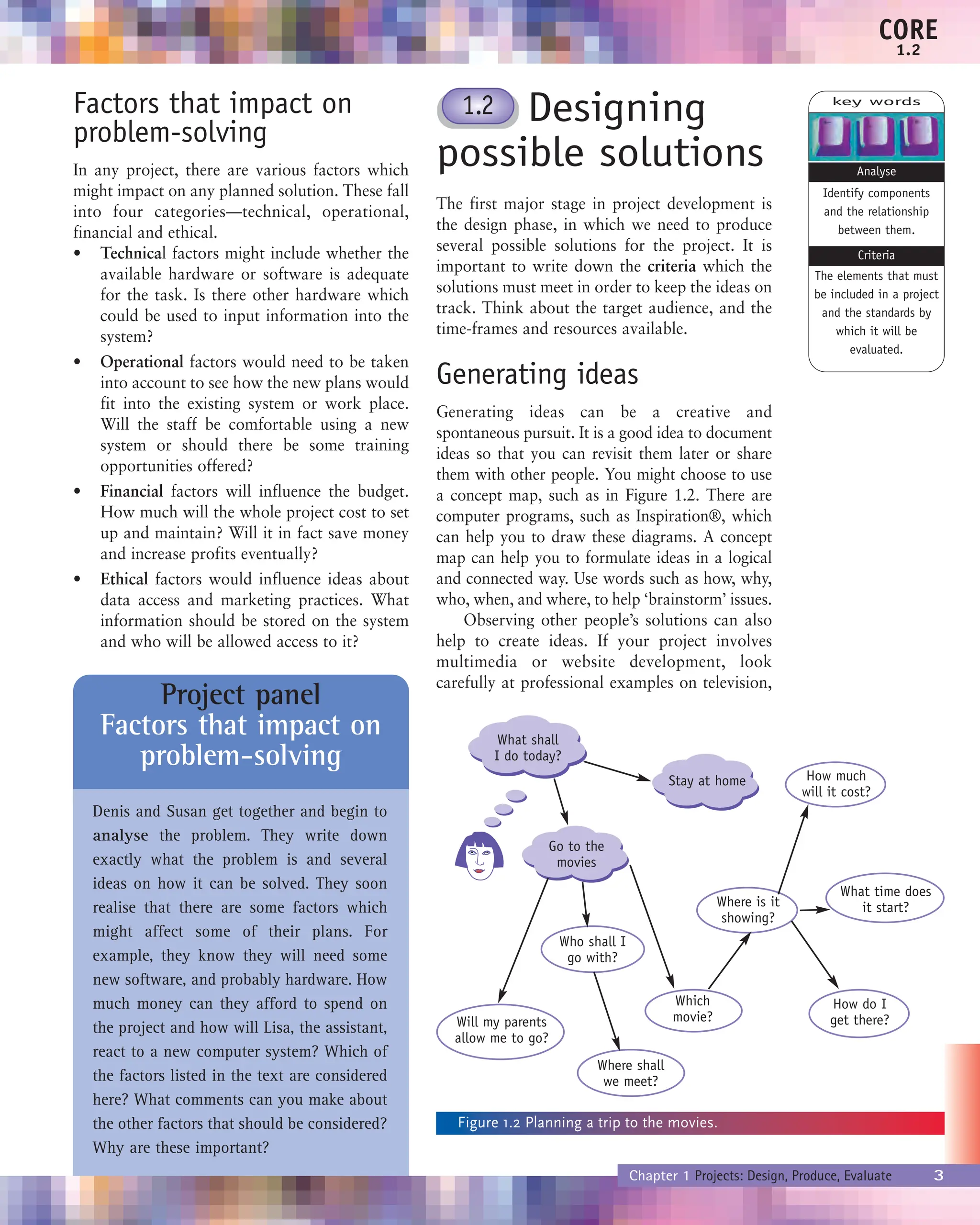 Factors that impact on
problem-solving
In any project, there are various factors which
might impact on any planned solution. These fall
into four categories—technical, operational,
financial and ethical.
• Technical factors might include whether the
available hardware or software is adequate
for the task. Is there other hardware which
could be used to input information into the
system?
• Operational factors would need to be taken
into account to see how the new plans would
fit into the existing system or work place.
Will the staff be comfortable using a new
system or should there be some training
opportunities offered?
• Financial factors will influence the budget.
How much will the whole project cost to set
up and maintain? Will it in fact save money
and increase profits eventually?
• Ethical factors would influence ideas about
data access and marketing practices. What
information should be stored on the system
and who will be allowed access to it?
Designing
possible solutions
The first major stage in project development is
the design phase, in which we need to produce
several possible solutions for the project. It is
important to write down the criteria which the
solutions must meet in order to keep the ideas on
track. Think about the target audience, and the
time-frames and resources available.
Generating ideas
Generating ideas can be a creative and
spontaneous pursuit. It is a good idea to document
ideas so that you can revisit them later or share
them with other people. You might choose to use
a concept map, such as in Figure 1.2. There are
computer programs, such as Inspiration®, which
can help you to draw these diagrams. A concept
map can help you to formulate ideas in a logical
and connected way. Use words such as how, why,
who, when, and where, to help ‘brainstorm’ issues.
Observing other people’s solutions can also
help to create ideas. If your project involves
multimedia or website development, look
carefully at professional examples on television,
key words
Identify components
and the relationship
between them.
The elements that must
be included in a project
and the standards by
which it will be
evaluated.
Criteria
Analyse
Project panel
Factors that impact on
problem-solving
Denis and Susan get together and begin to
analyse the problem. They write down
exactly what the problem is and several
ideas on how it can be solved. They soon
realise that there are some factors which
might affect some of their plans. For
example, they know they will need some
new software, and probably hardware. How
much money can they afford to spend on
the project and how will Lisa, the assistant,
react to a new computer system? Which of
the factors listed in the text are considered
here? What comments can you make about
the other factors that should be considered?
Why are these important?
Chapter 1 Projects: Design, Produce, Evaluate 3
CORE
1.2
Figure 1.2 Planning a trip to the movies.
What shall
I do today?
Stay at home
Go to the
movies
Will my parents
allow me to go?
Which
movie?
Who shall I
go with?
Where is it
showing?
How much
will it cost?
How do I
get there?
What time does
it start?
Where shall
we meet?
1.2
 